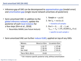Algorithmic Intelligence Lab
• Inference gap of VAE can be decomposed to approximation gap (model error)
and amortization gap (single neural network amortizes all posteriors)
• Semi-amortized VAE: In addition to the
global inference network, update the
posterior of each local instance for
a few steps [Kim et al., 2018]
• Resembles MAML (see future lecture)
• Semi-amortized VAE can further reduce ELBO, applied on top of any VAEs
Semi-amortized VAE (SA-VAE)
17
→ shared to all samples
→ specific to each sample 𝑥
* SVI: Instance-specific posterior only, without amortization
 