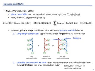 Algorithmic Intelligence Lab
• NVAE [Vahdat et al., 2020]
• Hierarchical VAEs use the factorized latent space 𝑝' 𝑧 = ∏( 𝑝'(𝑧(|𝑧)()
• Here, the ELBO objective is given by
• However, prior attempts on hierarchical VAE were not so successful due to:
1. Long-range correlation: upper latents often forget the data information
2. Unstable (unbounded) KL term: even more severe for hierarchical VAEs since
they jointly learn the prior distribution 𝑝'(𝑧)
Nouveau VAE (NVAE)
25
Forgets 𝑥
Both 𝑞!(𝑧|𝑥) and 𝑝"(𝑧) are
moving during training
 