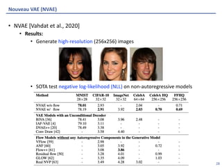 Algorithmic Intelligence Lab
• NVAE [Vahdat et al., 2020]
• Results:
• Generate high-resolution (256x256) images
• SOTA test negative log-likelihood (NLL) on non-autoregressive models
Nouveau VAE (NVAE)
28
 