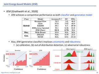 Algorithmic Intelligence Lab
• JEM [Grathwohl et al., 2020]
• JEM achieves a competitive performance as both classifier and generative model
• Also, JEM (generative classifier) improves uncertainty and robustness
• (a) calibration, (b) out-of-distribution detection, (c) adversarial robustness
Joint Energy-based Models (JEM)
38
CIFAR-10
 