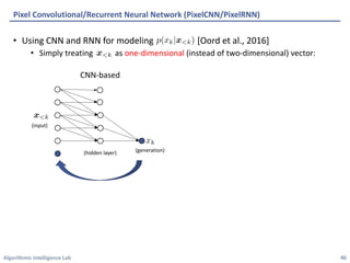 Algorithmic Intelligence Lab
• Using CNN and RNN for modeling [Oord et al., 2016]
• Simply treating as one-dimensional (instead of two-dimensional) vector:
Pixel Convolutional/Recurrent Neural Network (PixelCNN/PixelRNN)
46
xk
<latexit sha1_base64="wJFfkFBRxjTslO0jDboBTL+3MvE=">AAAB/HicbVBNS8NAEJ3Ur1q/qh69LBbBU0mKoMeCF48VTFtoQ9lsN+3S3U3Y3YglxL/gVe/exKv/xau/xG2bg219MPB4b4aZeWHCmTau++2UNja3tnfKu5W9/YPDo+rxSVvHqSLUJzGPVTfEmnImqW+Y4bSbKIpFyGknnNzO/M4jVZrF8sFMExoIPJIsYgQbK/lPg2ySD6o1t+7OgdaJV5AaFGgNqj/9YUxSQaUhHGvd89zEBBlWhhFO80o/1TTBZIJHtGepxILqIJsfm6MLqwxRFCtb0qC5+nciw0LrqQhtp8BmrFe9mfif10tNdBNkTCapoZIsFkUpRyZGs8/RkClKDJ9agoli9lZExlhhYmw+S1tCkVdsKN5qBOuk3ah7bt27v6o1G0U8ZTiDc7gED66hCXfQAh8IMHiBV3hznp1358P5XLSWnGLmFJbgfP0CblOVfA==</latexit>
<latexit sha1_base64="wJFfkFBRxjTslO0jDboBTL+3MvE=">AAAB/HicbVBNS8NAEJ3Ur1q/qh69LBbBU0mKoMeCF48VTFtoQ9lsN+3S3U3Y3YglxL/gVe/exKv/xau/xG2bg219MPB4b4aZeWHCmTau++2UNja3tnfKu5W9/YPDo+rxSVvHqSLUJzGPVTfEmnImqW+Y4bSbKIpFyGknnNzO/M4jVZrF8sFMExoIPJIsYgQbK/lPg2ySD6o1t+7OgdaJV5AaFGgNqj/9YUxSQaUhHGvd89zEBBlWhhFO80o/1TTBZIJHtGepxILqIJsfm6MLqwxRFCtb0qC5+nciw0LrqQhtp8BmrFe9mfif10tNdBNkTCapoZIsFkUpRyZGs8/RkClKDJ9agoli9lZExlhhYmw+S1tCkVdsKN5qBOuk3ah7bt27v6o1G0U8ZTiDc7gED66hCXfQAh8IMHiBV3hznp1358P5XLSWnGLmFJbgfP0CblOVfA==</latexit>
<latexit sha1_base64="wJFfkFBRxjTslO0jDboBTL+3MvE=">AAAB/HicbVBNS8NAEJ3Ur1q/qh69LBbBU0mKoMeCF48VTFtoQ9lsN+3S3U3Y3YglxL/gVe/exKv/xau/xG2bg219MPB4b4aZeWHCmTau++2UNja3tnfKu5W9/YPDo+rxSVvHqSLUJzGPVTfEmnImqW+Y4bSbKIpFyGknnNzO/M4jVZrF8sFMExoIPJIsYgQbK/lPg2ySD6o1t+7OgdaJV5AaFGgNqj/9YUxSQaUhHGvd89zEBBlWhhFO80o/1TTBZIJHtGepxILqIJsfm6MLqwxRFCtb0qC5+nciw0LrqQhtp8BmrFe9mfif10tNdBNkTCapoZIsFkUpRyZGs8/RkClKDJ9agoli9lZExlhhYmw+S1tCkVdsKN5qBOuk3ah7bt27v6o1G0U8ZTiDc7gED66hCXfQAh8IMHiBV3hznp1358P5XLSWnGLmFJbgfP0CblOVfA==</latexit>
<latexit sha1_base64="wJFfkFBRxjTslO0jDboBTL+3MvE=">AAAB/HicbVBNS8NAEJ3Ur1q/qh69LBbBU0mKoMeCF48VTFtoQ9lsN+3S3U3Y3YglxL/gVe/exKv/xau/xG2bg219MPB4b4aZeWHCmTau++2UNja3tnfKu5W9/YPDo+rxSVvHqSLUJzGPVTfEmnImqW+Y4bSbKIpFyGknnNzO/M4jVZrF8sFMExoIPJIsYgQbK/lPg2ySD6o1t+7OgdaJV5AaFGgNqj/9YUxSQaUhHGvd89zEBBlWhhFO80o/1TTBZIJHtGepxILqIJsfm6MLqwxRFCtb0qC5+nciw0LrqQhtp8BmrFe9mfif10tNdBNkTCapoZIsFkUpRyZGs8/RkClKDJ9agoli9lZExlhhYmw+S1tCkVdsKN5qBOuk3ah7bt27v6o1G0U8ZTiDc7gED66hCXfQAh8IMHiBV3hznp1358P5XLSWnGLmFJbgfP0CblOVfA==</latexit>
x<k
<latexit sha1_base64="jJMLOOvkP/+o5R/GXJTSYHoyLxM=">AAACAnicbVC7SgNBFL3rM8ZX1NJmMQhWYTcIWlgEbCwjmAdsljA7mU2GzGOZmRXDsp2/YKu9ndj6I7Z+iZNkC5N44MLhnHu5954oYVQbz/t21tY3Nre2Szvl3b39g8PK0XFby1Rh0sKSSdWNkCaMCtIy1DDSTRRBPGKkE41vp37nkShNpXgwk4SEHA0FjSlGxkpBL+LZU97PbsZ5v1L1at4M7irxC1KFAs1+5ac3kDjlRBjMkNaB7yUmzJAyFDOSl3upJgnCYzQkgaUCcaLDbHZy7p5bZeDGUtkSxp2pfycyxLWe8Mh2cmRGetmbiv95QWri6zCjIkkNEXi+KE6Za6Q7/d8dUEWwYRNLEFbU3uriEVIIG5vSwpaI52Ubir8cwSpp12u+V/PvL6uNehFPCU7hDC7AhytowB00oQUYJLzAK7w5z8678+F8zlvXnGLmBBbgfP0CHRKYFw==</latexit>
<latexit sha1_base64="jJMLOOvkP/+o5R/GXJTSYHoyLxM=">AAACAnicbVC7SgNBFL3rM8ZX1NJmMQhWYTcIWlgEbCwjmAdsljA7mU2GzGOZmRXDsp2/YKu9ndj6I7Z+iZNkC5N44MLhnHu5954oYVQbz/t21tY3Nre2Szvl3b39g8PK0XFby1Rh0sKSSdWNkCaMCtIy1DDSTRRBPGKkE41vp37nkShNpXgwk4SEHA0FjSlGxkpBL+LZU97PbsZ5v1L1at4M7irxC1KFAs1+5ac3kDjlRBjMkNaB7yUmzJAyFDOSl3upJgnCYzQkgaUCcaLDbHZy7p5bZeDGUtkSxp2pfycyxLWe8Mh2cmRGetmbiv95QWri6zCjIkkNEXi+KE6Za6Q7/d8dUEWwYRNLEFbU3uriEVIIG5vSwpaI52Ubir8cwSpp12u+V/PvL6uNehFPCU7hDC7AhytowB00oQUYJLzAK7w5z8678+F8zlvXnGLmBBbgfP0CHRKYFw==</latexit>
<latexit sha1_base64="jJMLOOvkP/+o5R/GXJTSYHoyLxM=">AAACAnicbVC7SgNBFL3rM8ZX1NJmMQhWYTcIWlgEbCwjmAdsljA7mU2GzGOZmRXDsp2/YKu9ndj6I7Z+iZNkC5N44MLhnHu5954oYVQbz/t21tY3Nre2Szvl3b39g8PK0XFby1Rh0sKSSdWNkCaMCtIy1DDSTRRBPGKkE41vp37nkShNpXgwk4SEHA0FjSlGxkpBL+LZU97PbsZ5v1L1at4M7irxC1KFAs1+5ac3kDjlRBjMkNaB7yUmzJAyFDOSl3upJgnCYzQkgaUCcaLDbHZy7p5bZeDGUtkSxp2pfycyxLWe8Mh2cmRGetmbiv95QWri6zCjIkkNEXi+KE6Za6Q7/d8dUEWwYRNLEFbU3uriEVIIG5vSwpaI52Ubir8cwSpp12u+V/PvL6uNehFPCU7hDC7AhytowB00oQUYJLzAK7w5z8678+F8zlvXnGLmBBbgfP0CHRKYFw==</latexit>
<latexit sha1_base64="jJMLOOvkP/+o5R/GXJTSYHoyLxM=">AAACAnicbVC7SgNBFL3rM8ZX1NJmMQhWYTcIWlgEbCwjmAdsljA7mU2GzGOZmRXDsp2/YKu9ndj6I7Z+iZNkC5N44MLhnHu5954oYVQbz/t21tY3Nre2Szvl3b39g8PK0XFby1Rh0sKSSdWNkCaMCtIy1DDSTRRBPGKkE41vp37nkShNpXgwk4SEHA0FjSlGxkpBL+LZU97PbsZ5v1L1at4M7irxC1KFAs1+5ac3kDjlRBjMkNaB7yUmzJAyFDOSl3upJgnCYzQkgaUCcaLDbHZy7p5bZeDGUtkSxp2pfycyxLWe8Mh2cmRGetmbiv95QWri6zCjIkkNEXi+KE6Za6Q7/d8dUEWwYRNLEFbU3uriEVIIG5vSwpaI52Ubir8cwSpp12u+V/PvL6uNehFPCU7hDC7AhytowB00oQUYJLzAK7w5z8678+F8zlvXnGLmBBbgfP0CHRKYFw==</latexit>
CNN-based
p(xk|x<k)
<latexit sha1_base64="bAKQ5+s0lPqcL4fc/QkTmHVBpk4=">AAACDXicbVDLSsNAFJ34rPUVHzs3g0Wom5IUQRcuCm5cVrAPaEOYTCft0JlJmJlIa8w3+Atude9O3PoNbv0Sp20WtvXAhcM593IuJ4gZVdpxvq2V1bX1jc3CVnF7Z3dv3z44bKookZg0cMQi2Q6QIowK0tBUM9KOJUE8YKQVDG8mfuuBSEUjca/HMfE46gsaUoy0kXz7OC6P/HSYPXUDno4yP70eZue+XXIqzhRwmbg5KYEcdd/+6fYinHAiNGZIqY7rxNpLkdQUM5IVu4kiMcJD1CcdQwXiRHnp9PsMnhmlB8NImhEaTtW/FyniSo15YDY50gO16E3E/7xOosMrL6UiTjQReBYUJgzqCE6qgD0qCdZsbAjCkppfIR4gibA2hc2lBDwrmlLcxQqWSbNacZ2Ke3dRqlXzegrgBJyCMnDBJaiBW1AHDYDBI3gBr+DNerberQ/rc7a6YuU3R2AO1tcvk/CcGQ==</latexit>
<latexit sha1_base64="bAKQ5+s0lPqcL4fc/QkTmHVBpk4=">AAACDXicbVDLSsNAFJ34rPUVHzs3g0Wom5IUQRcuCm5cVrAPaEOYTCft0JlJmJlIa8w3+Atude9O3PoNbv0Sp20WtvXAhcM593IuJ4gZVdpxvq2V1bX1jc3CVnF7Z3dv3z44bKookZg0cMQi2Q6QIowK0tBUM9KOJUE8YKQVDG8mfuuBSEUjca/HMfE46gsaUoy0kXz7OC6P/HSYPXUDno4yP70eZue+XXIqzhRwmbg5KYEcdd/+6fYinHAiNGZIqY7rxNpLkdQUM5IVu4kiMcJD1CcdQwXiRHnp9PsMnhmlB8NImhEaTtW/FyniSo15YDY50gO16E3E/7xOosMrL6UiTjQReBYUJgzqCE6qgD0qCdZsbAjCkppfIR4gibA2hc2lBDwrmlLcxQqWSbNacZ2Ke3dRqlXzegrgBJyCMnDBJaiBW1AHDYDBI3gBr+DNerberQ/rc7a6YuU3R2AO1tcvk/CcGQ==</latexit>
<latexit sha1_base64="bAKQ5+s0lPqcL4fc/QkTmHVBpk4=">AAACDXicbVDLSsNAFJ34rPUVHzs3g0Wom5IUQRcuCm5cVrAPaEOYTCft0JlJmJlIa8w3+Atude9O3PoNbv0Sp20WtvXAhcM593IuJ4gZVdpxvq2V1bX1jc3CVnF7Z3dv3z44bKookZg0cMQi2Q6QIowK0tBUM9KOJUE8YKQVDG8mfuuBSEUjca/HMfE46gsaUoy0kXz7OC6P/HSYPXUDno4yP70eZue+XXIqzhRwmbg5KYEcdd/+6fYinHAiNGZIqY7rxNpLkdQUM5IVu4kiMcJD1CcdQwXiRHnp9PsMnhmlB8NImhEaTtW/FyniSo15YDY50gO16E3E/7xOosMrL6UiTjQReBYUJgzqCE6qgD0qCdZsbAjCkppfIR4gibA2hc2lBDwrmlLcxQqWSbNacZ2Ke3dRqlXzegrgBJyCMnDBJaiBW1AHDYDBI3gBr+DNerberQ/rc7a6YuU3R2AO1tcvk/CcGQ==</latexit>
<latexit sha1_base64="bAKQ5+s0lPqcL4fc/QkTmHVBpk4=">AAACDXicbVDLSsNAFJ34rPUVHzs3g0Wom5IUQRcuCm5cVrAPaEOYTCft0JlJmJlIa8w3+Atude9O3PoNbv0Sp20WtvXAhcM593IuJ4gZVdpxvq2V1bX1jc3CVnF7Z3dv3z44bKookZg0cMQi2Q6QIowK0tBUM9KOJUE8YKQVDG8mfuuBSEUjca/HMfE46gsaUoy0kXz7OC6P/HSYPXUDno4yP70eZue+XXIqzhRwmbg5KYEcdd/+6fYinHAiNGZIqY7rxNpLkdQUM5IVu4kiMcJD1CcdQwXiRHnp9PsMnhmlB8NImhEaTtW/FyniSo15YDY50gO16E3E/7xOosMrL6UiTjQReBYUJgzqCE6qgD0qCdZsbAjCkppfIR4gibA2hc2lBDwrmlLcxQqWSbNacZ2Ke3dRqlXzegrgBJyCMnDBJaiBW1AHDYDBI3gBr+DNerberQ/rc7a6YuU3R2AO1tcvk/CcGQ==</latexit>
(input)
(generation)
(hidden layer)
x<k
<latexit sha1_base64="jJMLOOvkP/+o5R/GXJTSYHoyLxM=">AAACAnicbVC7SgNBFL3rM8ZX1NJmMQhWYTcIWlgEbCwjmAdsljA7mU2GzGOZmRXDsp2/YKu9ndj6I7Z+iZNkC5N44MLhnHu5954oYVQbz/t21tY3Nre2Szvl3b39g8PK0XFby1Rh0sKSSdWNkCaMCtIy1DDSTRRBPGKkE41vp37nkShNpXgwk4SEHA0FjSlGxkpBL+LZU97PbsZ5v1L1at4M7irxC1KFAs1+5ac3kDjlRBjMkNaB7yUmzJAyFDOSl3upJgnCYzQkgaUCcaLDbHZy7p5bZeDGUtkSxp2pfycyxLWe8Mh2cmRGetmbiv95QWri6zCjIkkNEXi+KE6Za6Q7/d8dUEWwYRNLEFbU3uriEVIIG5vSwpaI52Ubir8cwSpp12u+V/PvL6uNehFPCU7hDC7AhytowB00oQUYJLzAK7w5z8678+F8zlvXnGLmBBbgfP0CHRKYFw==</latexit>
<latexit sha1_base64="jJMLOOvkP/+o5R/GXJTSYHoyLxM=">AAACAnicbVC7SgNBFL3rM8ZX1NJmMQhWYTcIWlgEbCwjmAdsljA7mU2GzGOZmRXDsp2/YKu9ndj6I7Z+iZNkC5N44MLhnHu5954oYVQbz/t21tY3Nre2Szvl3b39g8PK0XFby1Rh0sKSSdWNkCaMCtIy1DDSTRRBPGKkE41vp37nkShNpXgwk4SEHA0FjSlGxkpBL+LZU97PbsZ5v1L1at4M7irxC1KFAs1+5ac3kDjlRBjMkNaB7yUmzJAyFDOSl3upJgnCYzQkgaUCcaLDbHZy7p5bZeDGUtkSxp2pfycyxLWe8Mh2cmRGetmbiv95QWri6zCjIkkNEXi+KE6Za6Q7/d8dUEWwYRNLEFbU3uriEVIIG5vSwpaI52Ubir8cwSpp12u+V/PvL6uNehFPCU7hDC7AhytowB00oQUYJLzAK7w5z8678+F8zlvXnGLmBBbgfP0CHRKYFw==</latexit>
<latexit sha1_base64="jJMLOOvkP/+o5R/GXJTSYHoyLxM=">AAACAnicbVC7SgNBFL3rM8ZX1NJmMQhWYTcIWlgEbCwjmAdsljA7mU2GzGOZmRXDsp2/YKu9ndj6I7Z+iZNkC5N44MLhnHu5954oYVQbz/t21tY3Nre2Szvl3b39g8PK0XFby1Rh0sKSSdWNkCaMCtIy1DDSTRRBPGKkE41vp37nkShNpXgwk4SEHA0FjSlGxkpBL+LZU97PbsZ5v1L1at4M7irxC1KFAs1+5ac3kDjlRBjMkNaB7yUmzJAyFDOSl3upJgnCYzQkgaUCcaLDbHZy7p5bZeDGUtkSxp2pfycyxLWe8Mh2cmRGetmbiv95QWri6zCjIkkNEXi+KE6Za6Q7/d8dUEWwYRNLEFbU3uriEVIIG5vSwpaI52Ubir8cwSpp12u+V/PvL6uNehFPCU7hDC7AhytowB00oQUYJLzAK7w5z8678+F8zlvXnGLmBBbgfP0CHRKYFw==</latexit>
<latexit sha1_base64="jJMLOOvkP/+o5R/GXJTSYHoyLxM=">AAACAnicbVC7SgNBFL3rM8ZX1NJmMQhWYTcIWlgEbCwjmAdsljA7mU2GzGOZmRXDsp2/YKu9ndj6I7Z+iZNkC5N44MLhnHu5954oYVQbz/t21tY3Nre2Szvl3b39g8PK0XFby1Rh0sKSSdWNkCaMCtIy1DDSTRRBPGKkE41vp37nkShNpXgwk4SEHA0FjSlGxkpBL+LZU97PbsZ5v1L1at4M7irxC1KFAs1+5ac3kDjlRBjMkNaB7yUmzJAyFDOSl3upJgnCYzQkgaUCcaLDbHZy7p5bZeDGUtkSxp2pfycyxLWe8Mh2cmRGetmbiv95QWri6zCjIkkNEXi+KE6Za6Q7/d8dUEWwYRNLEFbU3uriEVIIG5vSwpaI52Ubir8cwSpp12u+V/PvL6uNehFPCU7hDC7AhytowB00oQUYJLzAK7w5z8678+F8zlvXnGLmBBbgfP0CHRKYFw==</latexit>
 
