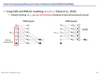 Algorithmic Intelligence Lab
• Using CNN and RNN for modeling [Oord et al., 2016]
• Simply treating as one-dimensional (instead of two-dimensional) vector:
Pixel Convolutional/Recurrent Neural Network (PixelCNN/PixelRNN)
48
CNN-based
LSTM
xk
<latexit sha1_base64="wJFfkFBRxjTslO0jDboBTL+3MvE=">AAAB/HicbVBNS8NAEJ3Ur1q/qh69LBbBU0mKoMeCF48VTFtoQ9lsN+3S3U3Y3YglxL/gVe/exKv/xau/xG2bg219MPB4b4aZeWHCmTau++2UNja3tnfKu5W9/YPDo+rxSVvHqSLUJzGPVTfEmnImqW+Y4bSbKIpFyGknnNzO/M4jVZrF8sFMExoIPJIsYgQbK/lPg2ySD6o1t+7OgdaJV5AaFGgNqj/9YUxSQaUhHGvd89zEBBlWhhFO80o/1TTBZIJHtGepxILqIJsfm6MLqwxRFCtb0qC5+nciw0LrqQhtp8BmrFe9mfif10tNdBNkTCapoZIsFkUpRyZGs8/RkClKDJ9agoli9lZExlhhYmw+S1tCkVdsKN5qBOuk3ah7bt27v6o1G0U8ZTiDc7gED66hCXfQAh8IMHiBV3hznp1358P5XLSWnGLmFJbgfP0CblOVfA==</latexit>
<latexit sha1_base64="wJFfkFBRxjTslO0jDboBTL+3MvE=">AAAB/HicbVBNS8NAEJ3Ur1q/qh69LBbBU0mKoMeCF48VTFtoQ9lsN+3S3U3Y3YglxL/gVe/exKv/xau/xG2bg219MPB4b4aZeWHCmTau++2UNja3tnfKu5W9/YPDo+rxSVvHqSLUJzGPVTfEmnImqW+Y4bSbKIpFyGknnNzO/M4jVZrF8sFMExoIPJIsYgQbK/lPg2ySD6o1t+7OgdaJV5AaFGgNqj/9YUxSQaUhHGvd89zEBBlWhhFO80o/1TTBZIJHtGepxILqIJsfm6MLqwxRFCtb0qC5+nciw0LrqQhtp8BmrFe9mfif10tNdBNkTCapoZIsFkUpRyZGs8/RkClKDJ9agoli9lZExlhhYmw+S1tCkVdsKN5qBOuk3ah7bt27v6o1G0U8ZTiDc7gED66hCXfQAh8IMHiBV3hznp1358P5XLSWnGLmFJbgfP0CblOVfA==</latexit>
<latexit sha1_base64="wJFfkFBRxjTslO0jDboBTL+3MvE=">AAAB/HicbVBNS8NAEJ3Ur1q/qh69LBbBU0mKoMeCF48VTFtoQ9lsN+3S3U3Y3YglxL/gVe/exKv/xau/xG2bg219MPB4b4aZeWHCmTau++2UNja3tnfKu5W9/YPDo+rxSVvHqSLUJzGPVTfEmnImqW+Y4bSbKIpFyGknnNzO/M4jVZrF8sFMExoIPJIsYgQbK/lPg2ySD6o1t+7OgdaJV5AaFGgNqj/9YUxSQaUhHGvd89zEBBlWhhFO80o/1TTBZIJHtGepxILqIJsfm6MLqwxRFCtb0qC5+nciw0LrqQhtp8BmrFe9mfif10tNdBNkTCapoZIsFkUpRyZGs8/RkClKDJ9agoli9lZExlhhYmw+S1tCkVdsKN5qBOuk3ah7bt27v6o1G0U8ZTiDc7gED66hCXfQAh8IMHiBV3hznp1358P5XLSWnGLmFJbgfP0CblOVfA==</latexit>
<latexit sha1_base64="wJFfkFBRxjTslO0jDboBTL+3MvE=">AAAB/HicbVBNS8NAEJ3Ur1q/qh69LBbBU0mKoMeCF48VTFtoQ9lsN+3S3U3Y3YglxL/gVe/exKv/xau/xG2bg219MPB4b4aZeWHCmTau++2UNja3tnfKu5W9/YPDo+rxSVvHqSLUJzGPVTfEmnImqW+Y4bSbKIpFyGknnNzO/M4jVZrF8sFMExoIPJIsYgQbK/lPg2ySD6o1t+7OgdaJV5AaFGgNqj/9YUxSQaUhHGvd89zEBBlWhhFO80o/1TTBZIJHtGepxILqIJsfm6MLqwxRFCtb0qC5+nciw0LrqQhtp8BmrFe9mfif10tNdBNkTCapoZIsFkUpRyZGs8/RkClKDJ9agoli9lZExlhhYmw+S1tCkVdsKN5qBOuk3ah7bt27v6o1G0U8ZTiDc7gED66hCXfQAh8IMHiBV3hznp1358P5XLSWnGLmFJbgfP0CblOVfA==</latexit>
x<k
<latexit sha1_base64="jJMLOOvkP/+o5R/GXJTSYHoyLxM=">AAACAnicbVC7SgNBFL3rM8ZX1NJmMQhWYTcIWlgEbCwjmAdsljA7mU2GzGOZmRXDsp2/YKu9ndj6I7Z+iZNkC5N44MLhnHu5954oYVQbz/t21tY3Nre2Szvl3b39g8PK0XFby1Rh0sKSSdWNkCaMCtIy1DDSTRRBPGKkE41vp37nkShNpXgwk4SEHA0FjSlGxkpBL+LZU97PbsZ5v1L1at4M7irxC1KFAs1+5ac3kDjlRBjMkNaB7yUmzJAyFDOSl3upJgnCYzQkgaUCcaLDbHZy7p5bZeDGUtkSxp2pfycyxLWe8Mh2cmRGetmbiv95QWri6zCjIkkNEXi+KE6Za6Q7/d8dUEWwYRNLEFbU3uriEVIIG5vSwpaI52Ubir8cwSpp12u+V/PvL6uNehFPCU7hDC7AhytowB00oQUYJLzAK7w5z8678+F8zlvXnGLmBBbgfP0CHRKYFw==</latexit>
<latexit sha1_base64="jJMLOOvkP/+o5R/GXJTSYHoyLxM=">AAACAnicbVC7SgNBFL3rM8ZX1NJmMQhWYTcIWlgEbCwjmAdsljA7mU2GzGOZmRXDsp2/YKu9ndj6I7Z+iZNkC5N44MLhnHu5954oYVQbz/t21tY3Nre2Szvl3b39g8PK0XFby1Rh0sKSSdWNkCaMCtIy1DDSTRRBPGKkE41vp37nkShNpXgwk4SEHA0FjSlGxkpBL+LZU97PbsZ5v1L1at4M7irxC1KFAs1+5ac3kDjlRBjMkNaB7yUmzJAyFDOSl3upJgnCYzQkgaUCcaLDbHZy7p5bZeDGUtkSxp2pfycyxLWe8Mh2cmRGetmbiv95QWri6zCjIkkNEXi+KE6Za6Q7/d8dUEWwYRNLEFbU3uriEVIIG5vSwpaI52Ubir8cwSpp12u+V/PvL6uNehFPCU7hDC7AhytowB00oQUYJLzAK7w5z8678+F8zlvXnGLmBBbgfP0CHRKYFw==</latexit>
<latexit sha1_base64="jJMLOOvkP/+o5R/GXJTSYHoyLxM=">AAACAnicbVC7SgNBFL3rM8ZX1NJmMQhWYTcIWlgEbCwjmAdsljA7mU2GzGOZmRXDsp2/YKu9ndj6I7Z+iZNkC5N44MLhnHu5954oYVQbz/t21tY3Nre2Szvl3b39g8PK0XFby1Rh0sKSSdWNkCaMCtIy1DDSTRRBPGKkE41vp37nkShNpXgwk4SEHA0FjSlGxkpBL+LZU97PbsZ5v1L1at4M7irxC1KFAs1+5ac3kDjlRBjMkNaB7yUmzJAyFDOSl3upJgnCYzQkgaUCcaLDbHZy7p5bZeDGUtkSxp2pfycyxLWe8Mh2cmRGetmbiv95QWri6zCjIkkNEXi+KE6Za6Q7/d8dUEWwYRNLEFbU3uriEVIIG5vSwpaI52Ubir8cwSpp12u+V/PvL6uNehFPCU7hDC7AhytowB00oQUYJLzAK7w5z8678+F8zlvXnGLmBBbgfP0CHRKYFw==</latexit>
<latexit sha1_base64="jJMLOOvkP/+o5R/GXJTSYHoyLxM=">AAACAnicbVC7SgNBFL3rM8ZX1NJmMQhWYTcIWlgEbCwjmAdsljA7mU2GzGOZmRXDsp2/YKu9ndj6I7Z+iZNkC5N44MLhnHu5954oYVQbz/t21tY3Nre2Szvl3b39g8PK0XFby1Rh0sKSSdWNkCaMCtIy1DDSTRRBPGKkE41vp37nkShNpXgwk4SEHA0FjSlGxkpBL+LZU97PbsZ5v1L1at4M7irxC1KFAs1+5ac3kDjlRBjMkNaB7yUmzJAyFDOSl3upJgnCYzQkgaUCcaLDbHZy7p5bZeDGUtkSxp2pfycyxLWe8Mh2cmRGetmbiv95QWri6zCjIkkNEXi+KE6Za6Q7/d8dUEWwYRNLEFbU3uriEVIIG5vSwpaI52Ubir8cwSpp12u+V/PvL6uNehFPCU7hDC7AhytowB00oQUYJLzAK7w5z8678+F8zlvXnGLmBBbgfP0CHRKYFw==</latexit>
RNN-based
xk
<latexit sha1_base64="wJFfkFBRxjTslO0jDboBTL+3MvE=">AAAB/HicbVBNS8NAEJ3Ur1q/qh69LBbBU0mKoMeCF48VTFtoQ9lsN+3S3U3Y3YglxL/gVe/exKv/xau/xG2bg219MPB4b4aZeWHCmTau++2UNja3tnfKu5W9/YPDo+rxSVvHqSLUJzGPVTfEmnImqW+Y4bSbKIpFyGknnNzO/M4jVZrF8sFMExoIPJIsYgQbK/lPg2ySD6o1t+7OgdaJV5AaFGgNqj/9YUxSQaUhHGvd89zEBBlWhhFO80o/1TTBZIJHtGepxILqIJsfm6MLqwxRFCtb0qC5+nciw0LrqQhtp8BmrFe9mfif10tNdBNkTCapoZIsFkUpRyZGs8/RkClKDJ9agoli9lZExlhhYmw+S1tCkVdsKN5qBOuk3ah7bt27v6o1G0U8ZTiDc7gED66hCXfQAh8IMHiBV3hznp1358P5XLSWnGLmFJbgfP0CblOVfA==</latexit>
<latexit sha1_base64="wJFfkFBRxjTslO0jDboBTL+3MvE=">AAAB/HicbVBNS8NAEJ3Ur1q/qh69LBbBU0mKoMeCF48VTFtoQ9lsN+3S3U3Y3YglxL/gVe/exKv/xau/xG2bg219MPB4b4aZeWHCmTau++2UNja3tnfKu5W9/YPDo+rxSVvHqSLUJzGPVTfEmnImqW+Y4bSbKIpFyGknnNzO/M4jVZrF8sFMExoIPJIsYgQbK/lPg2ySD6o1t+7OgdaJV5AaFGgNqj/9YUxSQaUhHGvd89zEBBlWhhFO80o/1TTBZIJHtGepxILqIJsfm6MLqwxRFCtb0qC5+nciw0LrqQhtp8BmrFe9mfif10tNdBNkTCapoZIsFkUpRyZGs8/RkClKDJ9agoli9lZExlhhYmw+S1tCkVdsKN5qBOuk3ah7bt27v6o1G0U8ZTiDc7gED66hCXfQAh8IMHiBV3hznp1358P5XLSWnGLmFJbgfP0CblOVfA==</latexit>
<latexit sha1_base64="wJFfkFBRxjTslO0jDboBTL+3MvE=">AAAB/HicbVBNS8NAEJ3Ur1q/qh69LBbBU0mKoMeCF48VTFtoQ9lsN+3S3U3Y3YglxL/gVe/exKv/xau/xG2bg219MPB4b4aZeWHCmTau++2UNja3tnfKu5W9/YPDo+rxSVvHqSLUJzGPVTfEmnImqW+Y4bSbKIpFyGknnNzO/M4jVZrF8sFMExoIPJIsYgQbK/lPg2ySD6o1t+7OgdaJV5AaFGgNqj/9YUxSQaUhHGvd89zEBBlWhhFO80o/1TTBZIJHtGepxILqIJsfm6MLqwxRFCtb0qC5+nciw0LrqQhtp8BmrFe9mfif10tNdBNkTCapoZIsFkUpRyZGs8/RkClKDJ9agoli9lZExlhhYmw+S1tCkVdsKN5qBOuk3ah7bt27v6o1G0U8ZTiDc7gED66hCXfQAh8IMHiBV3hznp1358P5XLSWnGLmFJbgfP0CblOVfA==</latexit>
<latexit sha1_base64="wJFfkFBRxjTslO0jDboBTL+3MvE=">AAAB/HicbVBNS8NAEJ3Ur1q/qh69LBbBU0mKoMeCF48VTFtoQ9lsN+3S3U3Y3YglxL/gVe/exKv/xau/xG2bg219MPB4b4aZeWHCmTau++2UNja3tnfKu5W9/YPDo+rxSVvHqSLUJzGPVTfEmnImqW+Y4bSbKIpFyGknnNzO/M4jVZrF8sFMExoIPJIsYgQbK/lPg2ySD6o1t+7OgdaJV5AaFGgNqj/9YUxSQaUhHGvd89zEBBlWhhFO80o/1TTBZIJHtGepxILqIJsfm6MLqwxRFCtb0qC5+nciw0LrqQhtp8BmrFe9mfif10tNdBNkTCapoZIsFkUpRyZGs8/RkClKDJ9agoli9lZExlhhYmw+S1tCkVdsKN5qBOuk3ah7bt27v6o1G0U8ZTiDc7gED66hCXfQAh8IMHiBV3hznp1358P5XLSWnGLmFJbgfP0CblOVfA==</latexit>
x<k
<latexit sha1_base64="jJMLOOvkP/+o5R/GXJTSYHoyLxM=">AAACAnicbVC7SgNBFL3rM8ZX1NJmMQhWYTcIWlgEbCwjmAdsljA7mU2GzGOZmRXDsp2/YKu9ndj6I7Z+iZNkC5N44MLhnHu5954oYVQbz/t21tY3Nre2Szvl3b39g8PK0XFby1Rh0sKSSdWNkCaMCtIy1DDSTRRBPGKkE41vp37nkShNpXgwk4SEHA0FjSlGxkpBL+LZU97PbsZ5v1L1at4M7irxC1KFAs1+5ac3kDjlRBjMkNaB7yUmzJAyFDOSl3upJgnCYzQkgaUCcaLDbHZy7p5bZeDGUtkSxp2pfycyxLWe8Mh2cmRGetmbiv95QWri6zCjIkkNEXi+KE6Za6Q7/d8dUEWwYRNLEFbU3uriEVIIG5vSwpaI52Ubir8cwSpp12u+V/PvL6uNehFPCU7hDC7AhytowB00oQUYJLzAK7w5z8678+F8zlvXnGLmBBbgfP0CHRKYFw==</latexit>
<latexit sha1_base64="jJMLOOvkP/+o5R/GXJTSYHoyLxM=">AAACAnicbVC7SgNBFL3rM8ZX1NJmMQhWYTcIWlgEbCwjmAdsljA7mU2GzGOZmRXDsp2/YKu9ndj6I7Z+iZNkC5N44MLhnHu5954oYVQbz/t21tY3Nre2Szvl3b39g8PK0XFby1Rh0sKSSdWNkCaMCtIy1DDSTRRBPGKkE41vp37nkShNpXgwk4SEHA0FjSlGxkpBL+LZU97PbsZ5v1L1at4M7irxC1KFAs1+5ac3kDjlRBjMkNaB7yUmzJAyFDOSl3upJgnCYzQkgaUCcaLDbHZy7p5bZeDGUtkSxp2pfycyxLWe8Mh2cmRGetmbiv95QWri6zCjIkkNEXi+KE6Za6Q7/d8dUEWwYRNLEFbU3uriEVIIG5vSwpaI52Ubir8cwSpp12u+V/PvL6uNehFPCU7hDC7AhytowB00oQUYJLzAK7w5z8678+F8zlvXnGLmBBbgfP0CHRKYFw==</latexit>
<latexit sha1_base64="jJMLOOvkP/+o5R/GXJTSYHoyLxM=">AAACAnicbVC7SgNBFL3rM8ZX1NJmMQhWYTcIWlgEbCwjmAdsljA7mU2GzGOZmRXDsp2/YKu9ndj6I7Z+iZNkC5N44MLhnHu5954oYVQbz/t21tY3Nre2Szvl3b39g8PK0XFby1Rh0sKSSdWNkCaMCtIy1DDSTRRBPGKkE41vp37nkShNpXgwk4SEHA0FjSlGxkpBL+LZU97PbsZ5v1L1at4M7irxC1KFAs1+5ac3kDjlRBjMkNaB7yUmzJAyFDOSl3upJgnCYzQkgaUCcaLDbHZy7p5bZeDGUtkSxp2pfycyxLWe8Mh2cmRGetmbiv95QWri6zCjIkkNEXi+KE6Za6Q7/d8dUEWwYRNLEFbU3uriEVIIG5vSwpaI52Ubir8cwSpp12u+V/PvL6uNehFPCU7hDC7AhytowB00oQUYJLzAK7w5z8678+F8zlvXnGLmBBbgfP0CHRKYFw==</latexit>
<latexit sha1_base64="jJMLOOvkP/+o5R/GXJTSYHoyLxM=">AAACAnicbVC7SgNBFL3rM8ZX1NJmMQhWYTcIWlgEbCwjmAdsljA7mU2GzGOZmRXDsp2/YKu9ndj6I7Z+iZNkC5N44MLhnHu5954oYVQbz/t21tY3Nre2Szvl3b39g8PK0XFby1Rh0sKSSdWNkCaMCtIy1DDSTRRBPGKkE41vp37nkShNpXgwk4SEHA0FjSlGxkpBL+LZU97PbsZ5v1L1at4M7irxC1KFAs1+5ac3kDjlRBjMkNaB7yUmzJAyFDOSl3upJgnCYzQkgaUCcaLDbHZy7p5bZeDGUtkSxp2pfycyxLWe8Mh2cmRGetmbiv95QWri6zCjIkkNEXi+KE6Za6Q7/d8dUEWwYRNLEFbU3uriEVIIG5vSwpaI52Ubir8cwSpp12u+V/PvL6uNehFPCU7hDC7AhytowB00oQUYJLzAK7w5z8678+F8zlvXnGLmBBbgfP0CHRKYFw==</latexit>
effective
receptive field
p(xk|x<k)
<latexit sha1_base64="bAKQ5+s0lPqcL4fc/QkTmHVBpk4=">AAACDXicbVDLSsNAFJ34rPUVHzs3g0Wom5IUQRcuCm5cVrAPaEOYTCft0JlJmJlIa8w3+Atude9O3PoNbv0Sp20WtvXAhcM593IuJ4gZVdpxvq2V1bX1jc3CVnF7Z3dv3z44bKookZg0cMQi2Q6QIowK0tBUM9KOJUE8YKQVDG8mfuuBSEUjca/HMfE46gsaUoy0kXz7OC6P/HSYPXUDno4yP70eZue+XXIqzhRwmbg5KYEcdd/+6fYinHAiNGZIqY7rxNpLkdQUM5IVu4kiMcJD1CcdQwXiRHnp9PsMnhmlB8NImhEaTtW/FyniSo15YDY50gO16E3E/7xOosMrL6UiTjQReBYUJgzqCE6qgD0qCdZsbAjCkppfIR4gibA2hc2lBDwrmlLcxQqWSbNacZ2Ke3dRqlXzegrgBJyCMnDBJaiBW1AHDYDBI3gBr+DNerberQ/rc7a6YuU3R2AO1tcvk/CcGQ==</latexit>
<latexit sha1_base64="bAKQ5+s0lPqcL4fc/QkTmHVBpk4=">AAACDXicbVDLSsNAFJ34rPUVHzs3g0Wom5IUQRcuCm5cVrAPaEOYTCft0JlJmJlIa8w3+Atude9O3PoNbv0Sp20WtvXAhcM593IuJ4gZVdpxvq2V1bX1jc3CVnF7Z3dv3z44bKookZg0cMQi2Q6QIowK0tBUM9KOJUE8YKQVDG8mfuuBSEUjca/HMfE46gsaUoy0kXz7OC6P/HSYPXUDno4yP70eZue+XXIqzhRwmbg5KYEcdd/+6fYinHAiNGZIqY7rxNpLkdQUM5IVu4kiMcJD1CcdQwXiRHnp9PsMnhmlB8NImhEaTtW/FyniSo15YDY50gO16E3E/7xOosMrL6UiTjQReBYUJgzqCE6qgD0qCdZsbAjCkppfIR4gibA2hc2lBDwrmlLcxQqWSbNacZ2Ke3dRqlXzegrgBJyCMnDBJaiBW1AHDYDBI3gBr+DNerberQ/rc7a6YuU3R2AO1tcvk/CcGQ==</latexit>
<latexit sha1_base64="bAKQ5+s0lPqcL4fc/QkTmHVBpk4=">AAACDXicbVDLSsNAFJ34rPUVHzs3g0Wom5IUQRcuCm5cVrAPaEOYTCft0JlJmJlIa8w3+Atude9O3PoNbv0Sp20WtvXAhcM593IuJ4gZVdpxvq2V1bX1jc3CVnF7Z3dv3z44bKookZg0cMQi2Q6QIowK0tBUM9KOJUE8YKQVDG8mfuuBSEUjca/HMfE46gsaUoy0kXz7OC6P/HSYPXUDno4yP70eZue+XXIqzhRwmbg5KYEcdd/+6fYinHAiNGZIqY7rxNpLkdQUM5IVu4kiMcJD1CcdQwXiRHnp9PsMnhmlB8NImhEaTtW/FyniSo15YDY50gO16E3E/7xOosMrL6UiTjQReBYUJgzqCE6qgD0qCdZsbAjCkppfIR4gibA2hc2lBDwrmlLcxQqWSbNacZ2Ke3dRqlXzegrgBJyCMnDBJaiBW1AHDYDBI3gBr+DNerberQ/rc7a6YuU3R2AO1tcvk/CcGQ==</latexit>
<latexit sha1_base64="bAKQ5+s0lPqcL4fc/QkTmHVBpk4=">AAACDXicbVDLSsNAFJ34rPUVHzs3g0Wom5IUQRcuCm5cVrAPaEOYTCft0JlJmJlIa8w3+Atude9O3PoNbv0Sp20WtvXAhcM593IuJ4gZVdpxvq2V1bX1jc3CVnF7Z3dv3z44bKookZg0cMQi2Q6QIowK0tBUM9KOJUE8YKQVDG8mfuuBSEUjca/HMfE46gsaUoy0kXz7OC6P/HSYPXUDno4yP70eZue+XXIqzhRwmbg5KYEcdd/+6fYinHAiNGZIqY7rxNpLkdQUM5IVu4kiMcJD1CcdQwXiRHnp9PsMnhmlB8NImhEaTtW/FyniSo15YDY50gO16E3E/7xOosMrL6UiTjQReBYUJgzqCE6qgD0qCdZsbAjCkppfIR4gibA2hc2lBDwrmlLcxQqWSbNacZ2Ke3dRqlXzegrgBJyCMnDBJaiBW1AHDYDBI3gBr+DNerberQ/rc7a6YuU3R2AO1tcvk/CcGQ==</latexit>
x<k
<latexit sha1_base64="jJMLOOvkP/+o5R/GXJTSYHoyLxM=">AAACAnicbVC7SgNBFL3rM8ZX1NJmMQhWYTcIWlgEbCwjmAdsljA7mU2GzGOZmRXDsp2/YKu9ndj6I7Z+iZNkC5N44MLhnHu5954oYVQbz/t21tY3Nre2Szvl3b39g8PK0XFby1Rh0sKSSdWNkCaMCtIy1DDSTRRBPGKkE41vp37nkShNpXgwk4SEHA0FjSlGxkpBL+LZU97PbsZ5v1L1at4M7irxC1KFAs1+5ac3kDjlRBjMkNaB7yUmzJAyFDOSl3upJgnCYzQkgaUCcaLDbHZy7p5bZeDGUtkSxp2pfycyxLWe8Mh2cmRGetmbiv95QWri6zCjIkkNEXi+KE6Za6Q7/d8dUEWwYRNLEFbU3uriEVIIG5vSwpaI52Ubir8cwSpp12u+V/PvL6uNehFPCU7hDC7AhytowB00oQUYJLzAK7w5z8678+F8zlvXnGLmBBbgfP0CHRKYFw==</latexit>
<latexit sha1_base64="jJMLOOvkP/+o5R/GXJTSYHoyLxM=">AAACAnicbVC7SgNBFL3rM8ZX1NJmMQhWYTcIWlgEbCwjmAdsljA7mU2GzGOZmRXDsp2/YKu9ndj6I7Z+iZNkC5N44MLhnHu5954oYVQbz/t21tY3Nre2Szvl3b39g8PK0XFby1Rh0sKSSdWNkCaMCtIy1DDSTRRBPGKkE41vp37nkShNpXgwk4SEHA0FjSlGxkpBL+LZU97PbsZ5v1L1at4M7irxC1KFAs1+5ac3kDjlRBjMkNaB7yUmzJAyFDOSl3upJgnCYzQkgaUCcaLDbHZy7p5bZeDGUtkSxp2pfycyxLWe8Mh2cmRGetmbiv95QWri6zCjIkkNEXi+KE6Za6Q7/d8dUEWwYRNLEFbU3uriEVIIG5vSwpaI52Ubir8cwSpp12u+V/PvL6uNehFPCU7hDC7AhytowB00oQUYJLzAK7w5z8678+F8zlvXnGLmBBbgfP0CHRKYFw==</latexit>
<latexit sha1_base64="jJMLOOvkP/+o5R/GXJTSYHoyLxM=">AAACAnicbVC7SgNBFL3rM8ZX1NJmMQhWYTcIWlgEbCwjmAdsljA7mU2GzGOZmRXDsp2/YKu9ndj6I7Z+iZNkC5N44MLhnHu5954oYVQbz/t21tY3Nre2Szvl3b39g8PK0XFby1Rh0sKSSdWNkCaMCtIy1DDSTRRBPGKkE41vp37nkShNpXgwk4SEHA0FjSlGxkpBL+LZU97PbsZ5v1L1at4M7irxC1KFAs1+5ac3kDjlRBjMkNaB7yUmzJAyFDOSl3upJgnCYzQkgaUCcaLDbHZy7p5bZeDGUtkSxp2pfycyxLWe8Mh2cmRGetmbiv95QWri6zCjIkkNEXi+KE6Za6Q7/d8dUEWwYRNLEFbU3uriEVIIG5vSwpaI52Ubir8cwSpp12u+V/PvL6uNehFPCU7hDC7AhytowB00oQUYJLzAK7w5z8678+F8zlvXnGLmBBbgfP0CHRKYFw==</latexit>
<latexit sha1_base64="jJMLOOvkP/+o5R/GXJTSYHoyLxM=">AAACAnicbVC7SgNBFL3rM8ZX1NJmMQhWYTcIWlgEbCwjmAdsljA7mU2GzGOZmRXDsp2/YKu9ndj6I7Z+iZNkC5N44MLhnHu5954oYVQbz/t21tY3Nre2Szvl3b39g8PK0XFby1Rh0sKSSdWNkCaMCtIy1DDSTRRBPGKkE41vp37nkShNpXgwk4SEHA0FjSlGxkpBL+LZU97PbsZ5v1L1at4M7irxC1KFAs1+5ac3kDjlRBjMkNaB7yUmzJAyFDOSl3upJgnCYzQkgaUCcaLDbHZy7p5bZeDGUtkSxp2pfycyxLWe8Mh2cmRGetmbiv95QWri6zCjIkkNEXi+KE6Za6Q7/d8dUEWwYRNLEFbU3uriEVIIG5vSwpaI52Ubir8cwSpp12u+V/PvL6uNehFPCU7hDC7AhytowB00oQUYJLzAK7w5z8678+F8zlvXnGLmBBbgfP0CHRKYFw==</latexit>
 