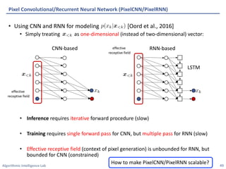 Algorithmic Intelligence Lab
• Using CNN and RNN for modeling [Oord et al., 2016]
• Simply treating as one-dimensional (instead of two-dimensional) vector:
• Inference requires iterative forward procedure (slow)
• Training requires single forward pass for CNN, but multiple pass for RNN (slow)
• Effective receptive field (context of pixel generation) is unbounded for RNN, but
bounded for CNN (constrained)
Pixel Convolutional/Recurrent Neural Network (PixelCNN/PixelRNN)
49
CNN-based RNN-based
xk
<latexit sha1_base64="wJFfkFBRxjTslO0jDboBTL+3MvE=">AAAB/HicbVBNS8NAEJ3Ur1q/qh69LBbBU0mKoMeCF48VTFtoQ9lsN+3S3U3Y3YglxL/gVe/exKv/xau/xG2bg219MPB4b4aZeWHCmTau++2UNja3tnfKu5W9/YPDo+rxSVvHqSLUJzGPVTfEmnImqW+Y4bSbKIpFyGknnNzO/M4jVZrF8sFMExoIPJIsYgQbK/lPg2ySD6o1t+7OgdaJV5AaFGgNqj/9YUxSQaUhHGvd89zEBBlWhhFO80o/1TTBZIJHtGepxILqIJsfm6MLqwxRFCtb0qC5+nciw0LrqQhtp8BmrFe9mfif10tNdBNkTCapoZIsFkUpRyZGs8/RkClKDJ9agoli9lZExlhhYmw+S1tCkVdsKN5qBOuk3ah7bt27v6o1G0U8ZTiDc7gED66hCXfQAh8IMHiBV3hznp1358P5XLSWnGLmFJbgfP0CblOVfA==</latexit>
<latexit sha1_base64="wJFfkFBRxjTslO0jDboBTL+3MvE=">AAAB/HicbVBNS8NAEJ3Ur1q/qh69LBbBU0mKoMeCF48VTFtoQ9lsN+3S3U3Y3YglxL/gVe/exKv/xau/xG2bg219MPB4b4aZeWHCmTau++2UNja3tnfKu5W9/YPDo+rxSVvHqSLUJzGPVTfEmnImqW+Y4bSbKIpFyGknnNzO/M4jVZrF8sFMExoIPJIsYgQbK/lPg2ySD6o1t+7OgdaJV5AaFGgNqj/9YUxSQaUhHGvd89zEBBlWhhFO80o/1TTBZIJHtGepxILqIJsfm6MLqwxRFCtb0qC5+nciw0LrqQhtp8BmrFe9mfif10tNdBNkTCapoZIsFkUpRyZGs8/RkClKDJ9agoli9lZExlhhYmw+S1tCkVdsKN5qBOuk3ah7bt27v6o1G0U8ZTiDc7gED66hCXfQAh8IMHiBV3hznp1358P5XLSWnGLmFJbgfP0CblOVfA==</latexit>
<latexit sha1_base64="wJFfkFBRxjTslO0jDboBTL+3MvE=">AAAB/HicbVBNS8NAEJ3Ur1q/qh69LBbBU0mKoMeCF48VTFtoQ9lsN+3S3U3Y3YglxL/gVe/exKv/xau/xG2bg219MPB4b4aZeWHCmTau++2UNja3tnfKu5W9/YPDo+rxSVvHqSLUJzGPVTfEmnImqW+Y4bSbKIpFyGknnNzO/M4jVZrF8sFMExoIPJIsYgQbK/lPg2ySD6o1t+7OgdaJV5AaFGgNqj/9YUxSQaUhHGvd89zEBBlWhhFO80o/1TTBZIJHtGepxILqIJsfm6MLqwxRFCtb0qC5+nciw0LrqQhtp8BmrFe9mfif10tNdBNkTCapoZIsFkUpRyZGs8/RkClKDJ9agoli9lZExlhhYmw+S1tCkVdsKN5qBOuk3ah7bt27v6o1G0U8ZTiDc7gED66hCXfQAh8IMHiBV3hznp1358P5XLSWnGLmFJbgfP0CblOVfA==</latexit>
<latexit sha1_base64="wJFfkFBRxjTslO0jDboBTL+3MvE=">AAAB/HicbVBNS8NAEJ3Ur1q/qh69LBbBU0mKoMeCF48VTFtoQ9lsN+3S3U3Y3YglxL/gVe/exKv/xau/xG2bg219MPB4b4aZeWHCmTau++2UNja3tnfKu5W9/YPDo+rxSVvHqSLUJzGPVTfEmnImqW+Y4bSbKIpFyGknnNzO/M4jVZrF8sFMExoIPJIsYgQbK/lPg2ySD6o1t+7OgdaJV5AaFGgNqj/9YUxSQaUhHGvd89zEBBlWhhFO80o/1TTBZIJHtGepxILqIJsfm6MLqwxRFCtb0qC5+nciw0LrqQhtp8BmrFe9mfif10tNdBNkTCapoZIsFkUpRyZGs8/RkClKDJ9agoli9lZExlhhYmw+S1tCkVdsKN5qBOuk3ah7bt27v6o1G0U8ZTiDc7gED66hCXfQAh8IMHiBV3hznp1358P5XLSWnGLmFJbgfP0CblOVfA==</latexit>
x<k
<latexit sha1_base64="jJMLOOvkP/+o5R/GXJTSYHoyLxM=">AAACAnicbVC7SgNBFL3rM8ZX1NJmMQhWYTcIWlgEbCwjmAdsljA7mU2GzGOZmRXDsp2/YKu9ndj6I7Z+iZNkC5N44MLhnHu5954oYVQbz/t21tY3Nre2Szvl3b39g8PK0XFby1Rh0sKSSdWNkCaMCtIy1DDSTRRBPGKkE41vp37nkShNpXgwk4SEHA0FjSlGxkpBL+LZU97PbsZ5v1L1at4M7irxC1KFAs1+5ac3kDjlRBjMkNaB7yUmzJAyFDOSl3upJgnCYzQkgaUCcaLDbHZy7p5bZeDGUtkSxp2pfycyxLWe8Mh2cmRGetmbiv95QWri6zCjIkkNEXi+KE6Za6Q7/d8dUEWwYRNLEFbU3uriEVIIG5vSwpaI52Ubir8cwSpp12u+V/PvL6uNehFPCU7hDC7AhytowB00oQUYJLzAK7w5z8678+F8zlvXnGLmBBbgfP0CHRKYFw==</latexit>
<latexit sha1_base64="jJMLOOvkP/+o5R/GXJTSYHoyLxM=">AAACAnicbVC7SgNBFL3rM8ZX1NJmMQhWYTcIWlgEbCwjmAdsljA7mU2GzGOZmRXDsp2/YKu9ndj6I7Z+iZNkC5N44MLhnHu5954oYVQbz/t21tY3Nre2Szvl3b39g8PK0XFby1Rh0sKSSdWNkCaMCtIy1DDSTRRBPGKkE41vp37nkShNpXgwk4SEHA0FjSlGxkpBL+LZU97PbsZ5v1L1at4M7irxC1KFAs1+5ac3kDjlRBjMkNaB7yUmzJAyFDOSl3upJgnCYzQkgaUCcaLDbHZy7p5bZeDGUtkSxp2pfycyxLWe8Mh2cmRGetmbiv95QWri6zCjIkkNEXi+KE6Za6Q7/d8dUEWwYRNLEFbU3uriEVIIG5vSwpaI52Ubir8cwSpp12u+V/PvL6uNehFPCU7hDC7AhytowB00oQUYJLzAK7w5z8678+F8zlvXnGLmBBbgfP0CHRKYFw==</latexit>
<latexit sha1_base64="jJMLOOvkP/+o5R/GXJTSYHoyLxM=">AAACAnicbVC7SgNBFL3rM8ZX1NJmMQhWYTcIWlgEbCwjmAdsljA7mU2GzGOZmRXDsp2/YKu9ndj6I7Z+iZNkC5N44MLhnHu5954oYVQbz/t21tY3Nre2Szvl3b39g8PK0XFby1Rh0sKSSdWNkCaMCtIy1DDSTRRBPGKkE41vp37nkShNpXgwk4SEHA0FjSlGxkpBL+LZU97PbsZ5v1L1at4M7irxC1KFAs1+5ac3kDjlRBjMkNaB7yUmzJAyFDOSl3upJgnCYzQkgaUCcaLDbHZy7p5bZeDGUtkSxp2pfycyxLWe8Mh2cmRGetmbiv95QWri6zCjIkkNEXi+KE6Za6Q7/d8dUEWwYRNLEFbU3uriEVIIG5vSwpaI52Ubir8cwSpp12u+V/PvL6uNehFPCU7hDC7AhytowB00oQUYJLzAK7w5z8678+F8zlvXnGLmBBbgfP0CHRKYFw==</latexit>
<latexit sha1_base64="jJMLOOvkP/+o5R/GXJTSYHoyLxM=">AAACAnicbVC7SgNBFL3rM8ZX1NJmMQhWYTcIWlgEbCwjmAdsljA7mU2GzGOZmRXDsp2/YKu9ndj6I7Z+iZNkC5N44MLhnHu5954oYVQbz/t21tY3Nre2Szvl3b39g8PK0XFby1Rh0sKSSdWNkCaMCtIy1DDSTRRBPGKkE41vp37nkShNpXgwk4SEHA0FjSlGxkpBL+LZU97PbsZ5v1L1at4M7irxC1KFAs1+5ac3kDjlRBjMkNaB7yUmzJAyFDOSl3upJgnCYzQkgaUCcaLDbHZy7p5bZeDGUtkSxp2pfycyxLWe8Mh2cmRGetmbiv95QWri6zCjIkkNEXi+KE6Za6Q7/d8dUEWwYRNLEFbU3uriEVIIG5vSwpaI52Ubir8cwSpp12u+V/PvL6uNehFPCU7hDC7AhytowB00oQUYJLzAK7w5z8678+F8zlvXnGLmBBbgfP0CHRKYFw==</latexit>
xk
<latexit sha1_base64="wJFfkFBRxjTslO0jDboBTL+3MvE=">AAAB/HicbVBNS8NAEJ3Ur1q/qh69LBbBU0mKoMeCF48VTFtoQ9lsN+3S3U3Y3YglxL/gVe/exKv/xau/xG2bg219MPB4b4aZeWHCmTau++2UNja3tnfKu5W9/YPDo+rxSVvHqSLUJzGPVTfEmnImqW+Y4bSbKIpFyGknnNzO/M4jVZrF8sFMExoIPJIsYgQbK/lPg2ySD6o1t+7OgdaJV5AaFGgNqj/9YUxSQaUhHGvd89zEBBlWhhFO80o/1TTBZIJHtGepxILqIJsfm6MLqwxRFCtb0qC5+nciw0LrqQhtp8BmrFe9mfif10tNdBNkTCapoZIsFkUpRyZGs8/RkClKDJ9agoli9lZExlhhYmw+S1tCkVdsKN5qBOuk3ah7bt27v6o1G0U8ZTiDc7gED66hCXfQAh8IMHiBV3hznp1358P5XLSWnGLmFJbgfP0CblOVfA==</latexit>
<latexit sha1_base64="wJFfkFBRxjTslO0jDboBTL+3MvE=">AAAB/HicbVBNS8NAEJ3Ur1q/qh69LBbBU0mKoMeCF48VTFtoQ9lsN+3S3U3Y3YglxL/gVe/exKv/xau/xG2bg219MPB4b4aZeWHCmTau++2UNja3tnfKu5W9/YPDo+rxSVvHqSLUJzGPVTfEmnImqW+Y4bSbKIpFyGknnNzO/M4jVZrF8sFMExoIPJIsYgQbK/lPg2ySD6o1t+7OgdaJV5AaFGgNqj/9YUxSQaUhHGvd89zEBBlWhhFO80o/1TTBZIJHtGepxILqIJsfm6MLqwxRFCtb0qC5+nciw0LrqQhtp8BmrFe9mfif10tNdBNkTCapoZIsFkUpRyZGs8/RkClKDJ9agoli9lZExlhhYmw+S1tCkVdsKN5qBOuk3ah7bt27v6o1G0U8ZTiDc7gED66hCXfQAh8IMHiBV3hznp1358P5XLSWnGLmFJbgfP0CblOVfA==</latexit>
<latexit sha1_base64="wJFfkFBRxjTslO0jDboBTL+3MvE=">AAAB/HicbVBNS8NAEJ3Ur1q/qh69LBbBU0mKoMeCF48VTFtoQ9lsN+3S3U3Y3YglxL/gVe/exKv/xau/xG2bg219MPB4b4aZeWHCmTau++2UNja3tnfKu5W9/YPDo+rxSVvHqSLUJzGPVTfEmnImqW+Y4bSbKIpFyGknnNzO/M4jVZrF8sFMExoIPJIsYgQbK/lPg2ySD6o1t+7OgdaJV5AaFGgNqj/9YUxSQaUhHGvd89zEBBlWhhFO80o/1TTBZIJHtGepxILqIJsfm6MLqwxRFCtb0qC5+nciw0LrqQhtp8BmrFe9mfif10tNdBNkTCapoZIsFkUpRyZGs8/RkClKDJ9agoli9lZExlhhYmw+S1tCkVdsKN5qBOuk3ah7bt27v6o1G0U8ZTiDc7gED66hCXfQAh8IMHiBV3hznp1358P5XLSWnGLmFJbgfP0CblOVfA==</latexit>
<latexit sha1_base64="wJFfkFBRxjTslO0jDboBTL+3MvE=">AAAB/HicbVBNS8NAEJ3Ur1q/qh69LBbBU0mKoMeCF48VTFtoQ9lsN+3S3U3Y3YglxL/gVe/exKv/xau/xG2bg219MPB4b4aZeWHCmTau++2UNja3tnfKu5W9/YPDo+rxSVvHqSLUJzGPVTfEmnImqW+Y4bSbKIpFyGknnNzO/M4jVZrF8sFMExoIPJIsYgQbK/lPg2ySD6o1t+7OgdaJV5AaFGgNqj/9YUxSQaUhHGvd89zEBBlWhhFO80o/1TTBZIJHtGepxILqIJsfm6MLqwxRFCtb0qC5+nciw0LrqQhtp8BmrFe9mfif10tNdBNkTCapoZIsFkUpRyZGs8/RkClKDJ9agoli9lZExlhhYmw+S1tCkVdsKN5qBOuk3ah7bt27v6o1G0U8ZTiDc7gED66hCXfQAh8IMHiBV3hznp1358P5XLSWnGLmFJbgfP0CblOVfA==</latexit>
x<k
<latexit sha1_base64="jJMLOOvkP/+o5R/GXJTSYHoyLxM=">AAACAnicbVC7SgNBFL3rM8ZX1NJmMQhWYTcIWlgEbCwjmAdsljA7mU2GzGOZmRXDsp2/YKu9ndj6I7Z+iZNkC5N44MLhnHu5954oYVQbz/t21tY3Nre2Szvl3b39g8PK0XFby1Rh0sKSSdWNkCaMCtIy1DDSTRRBPGKkE41vp37nkShNpXgwk4SEHA0FjSlGxkpBL+LZU97PbsZ5v1L1at4M7irxC1KFAs1+5ac3kDjlRBjMkNaB7yUmzJAyFDOSl3upJgnCYzQkgaUCcaLDbHZy7p5bZeDGUtkSxp2pfycyxLWe8Mh2cmRGetmbiv95QWri6zCjIkkNEXi+KE6Za6Q7/d8dUEWwYRNLEFbU3uriEVIIG5vSwpaI52Ubir8cwSpp12u+V/PvL6uNehFPCU7hDC7AhytowB00oQUYJLzAK7w5z8678+F8zlvXnGLmBBbgfP0CHRKYFw==</latexit>
<latexit sha1_base64="jJMLOOvkP/+o5R/GXJTSYHoyLxM=">AAACAnicbVC7SgNBFL3rM8ZX1NJmMQhWYTcIWlgEbCwjmAdsljA7mU2GzGOZmRXDsp2/YKu9ndj6I7Z+iZNkC5N44MLhnHu5954oYVQbz/t21tY3Nre2Szvl3b39g8PK0XFby1Rh0sKSSdWNkCaMCtIy1DDSTRRBPGKkE41vp37nkShNpXgwk4SEHA0FjSlGxkpBL+LZU97PbsZ5v1L1at4M7irxC1KFAs1+5ac3kDjlRBjMkNaB7yUmzJAyFDOSl3upJgnCYzQkgaUCcaLDbHZy7p5bZeDGUtkSxp2pfycyxLWe8Mh2cmRGetmbiv95QWri6zCjIkkNEXi+KE6Za6Q7/d8dUEWwYRNLEFbU3uriEVIIG5vSwpaI52Ubir8cwSpp12u+V/PvL6uNehFPCU7hDC7AhytowB00oQUYJLzAK7w5z8678+F8zlvXnGLmBBbgfP0CHRKYFw==</latexit>
<latexit sha1_base64="jJMLOOvkP/+o5R/GXJTSYHoyLxM=">AAACAnicbVC7SgNBFL3rM8ZX1NJmMQhWYTcIWlgEbCwjmAdsljA7mU2GzGOZmRXDsp2/YKu9ndj6I7Z+iZNkC5N44MLhnHu5954oYVQbz/t21tY3Nre2Szvl3b39g8PK0XFby1Rh0sKSSdWNkCaMCtIy1DDSTRRBPGKkE41vp37nkShNpXgwk4SEHA0FjSlGxkpBL+LZU97PbsZ5v1L1at4M7irxC1KFAs1+5ac3kDjlRBjMkNaB7yUmzJAyFDOSl3upJgnCYzQkgaUCcaLDbHZy7p5bZeDGUtkSxp2pfycyxLWe8Mh2cmRGetmbiv95QWri6zCjIkkNEXi+KE6Za6Q7/d8dUEWwYRNLEFbU3uriEVIIG5vSwpaI52Ubir8cwSpp12u+V/PvL6uNehFPCU7hDC7AhytowB00oQUYJLzAK7w5z8678+F8zlvXnGLmBBbgfP0CHRKYFw==</latexit>
<latexit sha1_base64="jJMLOOvkP/+o5R/GXJTSYHoyLxM=">AAACAnicbVC7SgNBFL3rM8ZX1NJmMQhWYTcIWlgEbCwjmAdsljA7mU2GzGOZmRXDsp2/YKu9ndj6I7Z+iZNkC5N44MLhnHu5954oYVQbz/t21tY3Nre2Szvl3b39g8PK0XFby1Rh0sKSSdWNkCaMCtIy1DDSTRRBPGKkE41vp37nkShNpXgwk4SEHA0FjSlGxkpBL+LZU97PbsZ5v1L1at4M7irxC1KFAs1+5ac3kDjlRBjMkNaB7yUmzJAyFDOSl3upJgnCYzQkgaUCcaLDbHZy7p5bZeDGUtkSxp2pfycyxLWe8Mh2cmRGetmbiv95QWri6zCjIkkNEXi+KE6Za6Q7/d8dUEWwYRNLEFbU3uriEVIIG5vSwpaI52Ubir8cwSpp12u+V/PvL6uNehFPCU7hDC7AhytowB00oQUYJLzAK7w5z8678+F8zlvXnGLmBBbgfP0CHRKYFw==</latexit>
effective
receptive field
effective
receptive field
LSTM
p(xk|x<k)
<latexit sha1_base64="bAKQ5+s0lPqcL4fc/QkTmHVBpk4=">AAACDXicbVDLSsNAFJ34rPUVHzs3g0Wom5IUQRcuCm5cVrAPaEOYTCft0JlJmJlIa8w3+Atude9O3PoNbv0Sp20WtvXAhcM593IuJ4gZVdpxvq2V1bX1jc3CVnF7Z3dv3z44bKookZg0cMQi2Q6QIowK0tBUM9KOJUE8YKQVDG8mfuuBSEUjca/HMfE46gsaUoy0kXz7OC6P/HSYPXUDno4yP70eZue+XXIqzhRwmbg5KYEcdd/+6fYinHAiNGZIqY7rxNpLkdQUM5IVu4kiMcJD1CcdQwXiRHnp9PsMnhmlB8NImhEaTtW/FyniSo15YDY50gO16E3E/7xOosMrL6UiTjQReBYUJgzqCE6qgD0qCdZsbAjCkppfIR4gibA2hc2lBDwrmlLcxQqWSbNacZ2Ke3dRqlXzegrgBJyCMnDBJaiBW1AHDYDBI3gBr+DNerberQ/rc7a6YuU3R2AO1tcvk/CcGQ==</latexit>
<latexit sha1_base64="bAKQ5+s0lPqcL4fc/QkTmHVBpk4=">AAACDXicbVDLSsNAFJ34rPUVHzs3g0Wom5IUQRcuCm5cVrAPaEOYTCft0JlJmJlIa8w3+Atude9O3PoNbv0Sp20WtvXAhcM593IuJ4gZVdpxvq2V1bX1jc3CVnF7Z3dv3z44bKookZg0cMQi2Q6QIowK0tBUM9KOJUE8YKQVDG8mfuuBSEUjca/HMfE46gsaUoy0kXz7OC6P/HSYPXUDno4yP70eZue+XXIqzhRwmbg5KYEcdd/+6fYinHAiNGZIqY7rxNpLkdQUM5IVu4kiMcJD1CcdQwXiRHnp9PsMnhmlB8NImhEaTtW/FyniSo15YDY50gO16E3E/7xOosMrL6UiTjQReBYUJgzqCE6qgD0qCdZsbAjCkppfIR4gibA2hc2lBDwrmlLcxQqWSbNacZ2Ke3dRqlXzegrgBJyCMnDBJaiBW1AHDYDBI3gBr+DNerberQ/rc7a6YuU3R2AO1tcvk/CcGQ==</latexit>
<latexit sha1_base64="bAKQ5+s0lPqcL4fc/QkTmHVBpk4=">AAACDXicbVDLSsNAFJ34rPUVHzs3g0Wom5IUQRcuCm5cVrAPaEOYTCft0JlJmJlIa8w3+Atude9O3PoNbv0Sp20WtvXAhcM593IuJ4gZVdpxvq2V1bX1jc3CVnF7Z3dv3z44bKookZg0cMQi2Q6QIowK0tBUM9KOJUE8YKQVDG8mfuuBSEUjca/HMfE46gsaUoy0kXz7OC6P/HSYPXUDno4yP70eZue+XXIqzhRwmbg5KYEcdd/+6fYinHAiNGZIqY7rxNpLkdQUM5IVu4kiMcJD1CcdQwXiRHnp9PsMnhmlB8NImhEaTtW/FyniSo15YDY50gO16E3E/7xOosMrL6UiTjQReBYUJgzqCE6qgD0qCdZsbAjCkppfIR4gibA2hc2lBDwrmlLcxQqWSbNacZ2Ke3dRqlXzegrgBJyCMnDBJaiBW1AHDYDBI3gBr+DNerberQ/rc7a6YuU3R2AO1tcvk/CcGQ==</latexit>
<latexit sha1_base64="bAKQ5+s0lPqcL4fc/QkTmHVBpk4=">AAACDXicbVDLSsNAFJ34rPUVHzs3g0Wom5IUQRcuCm5cVrAPaEOYTCft0JlJmJlIa8w3+Atude9O3PoNbv0Sp20WtvXAhcM593IuJ4gZVdpxvq2V1bX1jc3CVnF7Z3dv3z44bKookZg0cMQi2Q6QIowK0tBUM9KOJUE8YKQVDG8mfuuBSEUjca/HMfE46gsaUoy0kXz7OC6P/HSYPXUDno4yP70eZue+XXIqzhRwmbg5KYEcdd/+6fYinHAiNGZIqY7rxNpLkdQUM5IVu4kiMcJD1CcdQwXiRHnp9PsMnhmlB8NImhEaTtW/FyniSo15YDY50gO16E3E/7xOosMrL6UiTjQReBYUJgzqCE6qgD0qCdZsbAjCkppfIR4gibA2hc2lBDwrmlLcxQqWSbNacZ2Ke3dRqlXzegrgBJyCMnDBJaiBW1AHDYDBI3gBr+DNerberQ/rc7a6YuU3R2AO1tcvk/CcGQ==</latexit>
x<k
<latexit sha1_base64="jJMLOOvkP/+o5R/GXJTSYHoyLxM=">AAACAnicbVC7SgNBFL3rM8ZX1NJmMQhWYTcIWlgEbCwjmAdsljA7mU2GzGOZmRXDsp2/YKu9ndj6I7Z+iZNkC5N44MLhnHu5954oYVQbz/t21tY3Nre2Szvl3b39g8PK0XFby1Rh0sKSSdWNkCaMCtIy1DDSTRRBPGKkE41vp37nkShNpXgwk4SEHA0FjSlGxkpBL+LZU97PbsZ5v1L1at4M7irxC1KFAs1+5ac3kDjlRBjMkNaB7yUmzJAyFDOSl3upJgnCYzQkgaUCcaLDbHZy7p5bZeDGUtkSxp2pfycyxLWe8Mh2cmRGetmbiv95QWri6zCjIkkNEXi+KE6Za6Q7/d8dUEWwYRNLEFbU3uriEVIIG5vSwpaI52Ubir8cwSpp12u+V/PvL6uNehFPCU7hDC7AhytowB00oQUYJLzAK7w5z8678+F8zlvXnGLmBBbgfP0CHRKYFw==</latexit>
<latexit sha1_base64="jJMLOOvkP/+o5R/GXJTSYHoyLxM=">AAACAnicbVC7SgNBFL3rM8ZX1NJmMQhWYTcIWlgEbCwjmAdsljA7mU2GzGOZmRXDsp2/YKu9ndj6I7Z+iZNkC5N44MLhnHu5954oYVQbz/t21tY3Nre2Szvl3b39g8PK0XFby1Rh0sKSSdWNkCaMCtIy1DDSTRRBPGKkE41vp37nkShNpXgwk4SEHA0FjSlGxkpBL+LZU97PbsZ5v1L1at4M7irxC1KFAs1+5ac3kDjlRBjMkNaB7yUmzJAyFDOSl3upJgnCYzQkgaUCcaLDbHZy7p5bZeDGUtkSxp2pfycyxLWe8Mh2cmRGetmbiv95QWri6zCjIkkNEXi+KE6Za6Q7/d8dUEWwYRNLEFbU3uriEVIIG5vSwpaI52Ubir8cwSpp12u+V/PvL6uNehFPCU7hDC7AhytowB00oQUYJLzAK7w5z8678+F8zlvXnGLmBBbgfP0CHRKYFw==</latexit>
<latexit sha1_base64="jJMLOOvkP/+o5R/GXJTSYHoyLxM=">AAACAnicbVC7SgNBFL3rM8ZX1NJmMQhWYTcIWlgEbCwjmAdsljA7mU2GzGOZmRXDsp2/YKu9ndj6I7Z+iZNkC5N44MLhnHu5954oYVQbz/t21tY3Nre2Szvl3b39g8PK0XFby1Rh0sKSSdWNkCaMCtIy1DDSTRRBPGKkE41vp37nkShNpXgwk4SEHA0FjSlGxkpBL+LZU97PbsZ5v1L1at4M7irxC1KFAs1+5ac3kDjlRBjMkNaB7yUmzJAyFDOSl3upJgnCYzQkgaUCcaLDbHZy7p5bZeDGUtkSxp2pfycyxLWe8Mh2cmRGetmbiv95QWri6zCjIkkNEXi+KE6Za6Q7/d8dUEWwYRNLEFbU3uriEVIIG5vSwpaI52Ubir8cwSpp12u+V/PvL6uNehFPCU7hDC7AhytowB00oQUYJLzAK7w5z8678+F8zlvXnGLmBBbgfP0CHRKYFw==</latexit>
<latexit sha1_base64="jJMLOOvkP/+o5R/GXJTSYHoyLxM=">AAACAnicbVC7SgNBFL3rM8ZX1NJmMQhWYTcIWlgEbCwjmAdsljA7mU2GzGOZmRXDsp2/YKu9ndj6I7Z+iZNkC5N44MLhnHu5954oYVQbz/t21tY3Nre2Szvl3b39g8PK0XFby1Rh0sKSSdWNkCaMCtIy1DDSTRRBPGKkE41vp37nkShNpXgwk4SEHA0FjSlGxkpBL+LZU97PbsZ5v1L1at4M7irxC1KFAs1+5ac3kDjlRBjMkNaB7yUmzJAyFDOSl3upJgnCYzQkgaUCcaLDbHZy7p5bZeDGUtkSxp2pfycyxLWe8Mh2cmRGetmbiv95QWri6zCjIkkNEXi+KE6Za6Q7/d8dUEWwYRNLEFbU3uriEVIIG5vSwpaI52Ubir8cwSpp12u+V/PvL6uNehFPCU7hDC7AhytowB00oQUYJLzAK7w5z8678+F8zlvXnGLmBBbgfP0CHRKYFw==</latexit>
How to make PixelCNN/PixelRNN scalable?
 