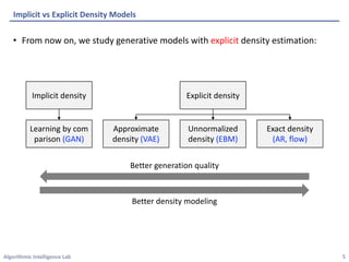 Algorithmic Intelligence Lab
• From now on, we study generative models with explicit density estimation:
Implicit vs Explicit Density Models
5
Implicit density
Approximate
density (VAE)
Unnormalized
density (EBM)
Exact density
(AR, flow)
Explicit density
Learning by com
parison (GAN)
Better generation quality
Better density modeling
 