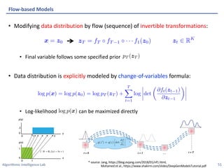 Algorithmic Intelligence Lab
* source: Jang, https://blog.evjang.com/2018/01/nf1.html,
Mohamed et al., https://www.shakirm.com/slides/DeepGenModelsTutorial.pdf
log p(x) = log p0(z0) = log pT (zT ) +
T
X
t=1
log det
@ft(zt)
@zt
<latexit sha1_base64="Z/ILi2ed1TTJyNjV9SrnGhUkwRE=">AAACrHicbVHLahsxFNVMX6n7ctNV6UbUFBIKZiYUmk1IoJtkl4KdBKzpoJE1togeg3QnxFX0Vf2abvsl0dhu8+oFweGcc++VjqpGCgdZ9jtJHz1+8vTZxvPei5evXr/pv908caa1jI+ZkcaeVdRxKTQfgwDJzxrLqaokP63Ov3X66QW3Thg9gkXDC0VnWtSCUYhU2f9FpJnhZotUyl+GbbyHV0Tps7Akf4YOdkLvrzK6UUZR+YyJa1XpYS8PPyLT2YjkNVxhAvwS/JRDiN21pcyThloQVGKiKMy1sYpKX8dJcDMUwna4ZfzHBmLFbA5XZX+QDbNl4YcgX4MBWtdx2f9Dpoa1imtgkjo3ybMGCt8tYJKHHmkdbyg7pzM+iVBTxV3hl+EG/CkyU1wbG48GvGRvd3iqnFuoKjq7J7n7Wkf+T5u0UO8WXuimBa7ZalHdSgwGdz+Fp8JyBnIRAWVWxLtiNqcxRIj/eWdLpUIvhpLfj+AhONkZ5tkw//5lcLCzjmcDfUAf0RbK0Vd0gA7RMRojlrxP9pPD5CgdpqN0khYra5qse96hO5XW172k1Us=</latexit>
<latexit sha1_base64="Z/ILi2ed1TTJyNjV9SrnGhUkwRE=">AAACrHicbVHLahsxFNVMX6n7ctNV6UbUFBIKZiYUmk1IoJtkl4KdBKzpoJE1togeg3QnxFX0Vf2abvsl0dhu8+oFweGcc++VjqpGCgdZ9jtJHz1+8vTZxvPei5evXr/pv908caa1jI+ZkcaeVdRxKTQfgwDJzxrLqaokP63Ov3X66QW3Thg9gkXDC0VnWtSCUYhU2f9FpJnhZotUyl+GbbyHV0Tps7Akf4YOdkLvrzK6UUZR+YyJa1XpYS8PPyLT2YjkNVxhAvwS/JRDiN21pcyThloQVGKiKMy1sYpKX8dJcDMUwna4ZfzHBmLFbA5XZX+QDbNl4YcgX4MBWtdx2f9Dpoa1imtgkjo3ybMGCt8tYJKHHmkdbyg7pzM+iVBTxV3hl+EG/CkyU1wbG48GvGRvd3iqnFuoKjq7J7n7Wkf+T5u0UO8WXuimBa7ZalHdSgwGdz+Fp8JyBnIRAWVWxLtiNqcxRIj/eWdLpUIvhpLfj+AhONkZ5tkw//5lcLCzjmcDfUAf0RbK0Vd0gA7RMRojlrxP9pPD5CgdpqN0khYra5qse96hO5XW172k1Us=</latexit>
<latexit sha1_base64="Z/ILi2ed1TTJyNjV9SrnGhUkwRE=">AAACrHicbVHLahsxFNVMX6n7ctNV6UbUFBIKZiYUmk1IoJtkl4KdBKzpoJE1togeg3QnxFX0Vf2abvsl0dhu8+oFweGcc++VjqpGCgdZ9jtJHz1+8vTZxvPei5evXr/pv908caa1jI+ZkcaeVdRxKTQfgwDJzxrLqaokP63Ov3X66QW3Thg9gkXDC0VnWtSCUYhU2f9FpJnhZotUyl+GbbyHV0Tps7Akf4YOdkLvrzK6UUZR+YyJa1XpYS8PPyLT2YjkNVxhAvwS/JRDiN21pcyThloQVGKiKMy1sYpKX8dJcDMUwna4ZfzHBmLFbA5XZX+QDbNl4YcgX4MBWtdx2f9Dpoa1imtgkjo3ybMGCt8tYJKHHmkdbyg7pzM+iVBTxV3hl+EG/CkyU1wbG48GvGRvd3iqnFuoKjq7J7n7Wkf+T5u0UO8WXuimBa7ZalHdSgwGdz+Fp8JyBnIRAWVWxLtiNqcxRIj/eWdLpUIvhpLfj+AhONkZ5tkw//5lcLCzjmcDfUAf0RbK0Vd0gA7RMRojlrxP9pPD5CgdpqN0khYra5qse96hO5XW172k1Us=</latexit>
<latexit sha1_base64="Z/ILi2ed1TTJyNjV9SrnGhUkwRE=">AAACrHicbVHLahsxFNVMX6n7ctNV6UbUFBIKZiYUmk1IoJtkl4KdBKzpoJE1togeg3QnxFX0Vf2abvsl0dhu8+oFweGcc++VjqpGCgdZ9jtJHz1+8vTZxvPei5evXr/pv908caa1jI+ZkcaeVdRxKTQfgwDJzxrLqaokP63Ov3X66QW3Thg9gkXDC0VnWtSCUYhU2f9FpJnhZotUyl+GbbyHV0Tps7Akf4YOdkLvrzK6UUZR+YyJa1XpYS8PPyLT2YjkNVxhAvwS/JRDiN21pcyThloQVGKiKMy1sYpKX8dJcDMUwna4ZfzHBmLFbA5XZX+QDbNl4YcgX4MBWtdx2f9Dpoa1imtgkjo3ybMGCt8tYJKHHmkdbyg7pzM+iVBTxV3hl+EG/CkyU1wbG48GvGRvd3iqnFuoKjq7J7n7Wkf+T5u0UO8WXuimBa7ZalHdSgwGdz+Fp8JyBnIRAWVWxLtiNqcxRIj/eWdLpUIvhpLfj+AhONkZ5tkw//5lcLCzjmcDfUAf0RbK0Vd0gA7RMRojlrxP9pPD5CgdpqN0khYra5qse96hO5XW172k1Us=</latexit>
• Modifying data distribution by flow (sequence) of invertible transformations:
• Final variable follows some specified prior
• Data distribution is explicitly modeled by change-of-variables formula:
• Log-likelihood can be maximized directly
Flow-based Models
51
pT (zT )
<latexit sha1_base64="xgVJXbvNtPxAXlqWyjqPmN9rbnw=">AAACCnicbZDLSsNAFIYnXmu9pbp0M1iEuilJEXRZcOOyQm/QhjCZTtqhM5MwM1FqyBv4Cm51707c+hJufRInbRa29YcDH/85h3P4g5hRpR3n29rY3Nre2S3tlfcPDo+O7cpJV0WJxKSDIxbJfoAUYVSQjqaakX4sCeIBI71gepv3ew9EKhqJtp7FxONoLGhIMdLG8u1K7KftrDYMePqU5Xjp21Wn7swF18EtoAoKtXz7ZziKcMKJ0JghpQauE2svRVJTzEhWHiaKxAhP0ZgMDArEifLS+esZvDDOCIaRNCU0nLt/N1LElZrxwExypCdqtZeb//UGiQ5vvJSKONFE4MWhMGFQRzDPAY6oJFizmQGEJTW/QjxBEmFt0lq6EvCsbEJxVyNYh26j7jp19/6q2mwU8ZTAGTgHNeCCa9AEd6AFOgCDR/ACXsGb9Wy9Wx/W52J0wyp2TsGSrK9f54yanw==</latexit>
<latexit sha1_base64="xgVJXbvNtPxAXlqWyjqPmN9rbnw=">AAACCnicbZDLSsNAFIYnXmu9pbp0M1iEuilJEXRZcOOyQm/QhjCZTtqhM5MwM1FqyBv4Cm51707c+hJufRInbRa29YcDH/85h3P4g5hRpR3n29rY3Nre2S3tlfcPDo+O7cpJV0WJxKSDIxbJfoAUYVSQjqaakX4sCeIBI71gepv3ew9EKhqJtp7FxONoLGhIMdLG8u1K7KftrDYMePqU5Xjp21Wn7swF18EtoAoKtXz7ZziKcMKJ0JghpQauE2svRVJTzEhWHiaKxAhP0ZgMDArEifLS+esZvDDOCIaRNCU0nLt/N1LElZrxwExypCdqtZeb//UGiQ5vvJSKONFE4MWhMGFQRzDPAY6oJFizmQGEJTW/QjxBEmFt0lq6EvCsbEJxVyNYh26j7jp19/6q2mwU8ZTAGTgHNeCCa9AEd6AFOgCDR/ACXsGb9Wy9Wx/W52J0wyp2TsGSrK9f54yanw==</latexit>
<latexit sha1_base64="xgVJXbvNtPxAXlqWyjqPmN9rbnw=">AAACCnicbZDLSsNAFIYnXmu9pbp0M1iEuilJEXRZcOOyQm/QhjCZTtqhM5MwM1FqyBv4Cm51707c+hJufRInbRa29YcDH/85h3P4g5hRpR3n29rY3Nre2S3tlfcPDo+O7cpJV0WJxKSDIxbJfoAUYVSQjqaakX4sCeIBI71gepv3ew9EKhqJtp7FxONoLGhIMdLG8u1K7KftrDYMePqU5Xjp21Wn7swF18EtoAoKtXz7ZziKcMKJ0JghpQauE2svRVJTzEhWHiaKxAhP0ZgMDArEifLS+esZvDDOCIaRNCU0nLt/N1LElZrxwExypCdqtZeb//UGiQ5vvJSKONFE4MWhMGFQRzDPAY6oJFizmQGEJTW/QjxBEmFt0lq6EvCsbEJxVyNYh26j7jp19/6q2mwU8ZTAGTgHNeCCa9AEd6AFOgCDR/ACXsGb9Wy9Wx/W52J0wyp2TsGSrK9f54yanw==</latexit>
<latexit sha1_base64="xgVJXbvNtPxAXlqWyjqPmN9rbnw=">AAACCnicbZDLSsNAFIYnXmu9pbp0M1iEuilJEXRZcOOyQm/QhjCZTtqhM5MwM1FqyBv4Cm51707c+hJufRInbRa29YcDH/85h3P4g5hRpR3n29rY3Nre2S3tlfcPDo+O7cpJV0WJxKSDIxbJfoAUYVSQjqaakX4sCeIBI71gepv3ew9EKhqJtp7FxONoLGhIMdLG8u1K7KftrDYMePqU5Xjp21Wn7swF18EtoAoKtXz7ZziKcMKJ0JghpQauE2svRVJTzEhWHiaKxAhP0ZgMDArEifLS+esZvDDOCIaRNCU0nLt/N1LElZrxwExypCdqtZeb//UGiQ5vvJSKONFE4MWhMGFQRzDPAY6oJFizmQGEJTW/QjxBEmFt0lq6EvCsbEJxVyNYh26j7jp19/6q2mwU8ZTAGTgHNeCCa9AEd6AFOgCDR/ACXsGb9Wy9Wx/W52J0wyp2TsGSrK9f54yanw==</latexit>
 