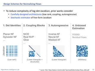 Algorithmic Intelligence Lab
• To reduce complexity of log-det-Jacobian, prior works consider
• Carefully designed architectures (low rank, coupling, autoregressive)
• Stochastic estimator of free-form Jacobian
Design Schemes for Normalizing Flows
53
* source: Chen, https://www.cs.toronto.edu/~duvenaud/talks/residual_flows_slides.pdf
FFJORD
Residual Flows
 