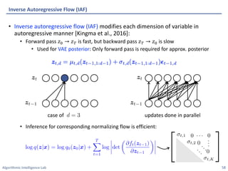 Algorithmic Intelligence Lab
• Inverse autoregressive flow (IAF) modifies each dimension of variable in
autoregressive manner [Kingma et al., 2016]:
• Forward pass 𝑧/ → 𝑧9 is fast, but backward pass 𝑧9 → 𝑧/ is slow
• Used for VAE posterior: Only forward pass is required for approx. posterior
• Inference for corresponding normalizing flow is efficient:
Inverse Autoregressive Flow (IAF)
58
case of updates done in parallel
t,1
<latexit sha1_base64="j94E5Z79Sw3hQmNJoSf5dTR7x0k=">AAACBHicbVC7SgNBFL3rM8ZX1NJmMAgWEnaDoGXAxjKCeUCyhNnJbDJkZneduSuEJa2/YKu9ndj6H7Z+iZNkC5N44MLhnHs5lxMkUhh03W9nbX1jc2u7sFPc3ds/OCwdHTdNnGrGGyyWsW4H1HApIt5AgZK3E82pCiRvBaPbqd964tqIOHrAccJ9RQeRCAWjaCW/a8RA0V6Gl8Sb9Eplt+LOQFaJl5My5Kj3Sj/dfsxSxSNkkhrT8dwE/YxqFEzySbGbGp5QNqID3rE0ooobP5s9PSHnVumTMNZ2IiQz9e9FRpUxYxXYTUVxaJa9qfif10kxvPEzESUp8ojNg8JUEozJtAHSF5ozlGNLKNPC/krYkGrK0Pa0kBKoSdGW4i1XsEqa1YrnVrz7q3KtmtdTgFM4gwvw4BpqcAd1aACDR3iBV3hznp1358P5nK+uOfnNCSzA+foFmuOYRw==</latexit>
<latexit sha1_base64="j94E5Z79Sw3hQmNJoSf5dTR7x0k=">AAACBHicbVC7SgNBFL3rM8ZX1NJmMAgWEnaDoGXAxjKCeUCyhNnJbDJkZneduSuEJa2/YKu9ndj6H7Z+iZNkC5N44MLhnHs5lxMkUhh03W9nbX1jc2u7sFPc3ds/OCwdHTdNnGrGGyyWsW4H1HApIt5AgZK3E82pCiRvBaPbqd964tqIOHrAccJ9RQeRCAWjaCW/a8RA0V6Gl8Sb9Eplt+LOQFaJl5My5Kj3Sj/dfsxSxSNkkhrT8dwE/YxqFEzySbGbGp5QNqID3rE0ooobP5s9PSHnVumTMNZ2IiQz9e9FRpUxYxXYTUVxaJa9qfif10kxvPEzESUp8ojNg8JUEozJtAHSF5ozlGNLKNPC/krYkGrK0Pa0kBKoSdGW4i1XsEqa1YrnVrz7q3KtmtdTgFM4gwvw4BpqcAd1aACDR3iBV3hznp1358P5nK+uOfnNCSzA+foFmuOYRw==</latexit>
<latexit sha1_base64="j94E5Z79Sw3hQmNJoSf5dTR7x0k=">AAACBHicbVC7SgNBFL3rM8ZX1NJmMAgWEnaDoGXAxjKCeUCyhNnJbDJkZneduSuEJa2/YKu9ndj6H7Z+iZNkC5N44MLhnHs5lxMkUhh03W9nbX1jc2u7sFPc3ds/OCwdHTdNnGrGGyyWsW4H1HApIt5AgZK3E82pCiRvBaPbqd964tqIOHrAccJ9RQeRCAWjaCW/a8RA0V6Gl8Sb9Eplt+LOQFaJl5My5Kj3Sj/dfsxSxSNkkhrT8dwE/YxqFEzySbGbGp5QNqID3rE0ooobP5s9PSHnVumTMNZ2IiQz9e9FRpUxYxXYTUVxaJa9qfif10kxvPEzESUp8ojNg8JUEozJtAHSF5ozlGNLKNPC/krYkGrK0Pa0kBKoSdGW4i1XsEqa1YrnVrz7q3KtmtdTgFM4gwvw4BpqcAd1aACDR3iBV3hznp1358P5nK+uOfnNCSzA+foFmuOYRw==</latexit>
<latexit sha1_base64="j94E5Z79Sw3hQmNJoSf5dTR7x0k=">AAACBHicbVC7SgNBFL3rM8ZX1NJmMAgWEnaDoGXAxjKCeUCyhNnJbDJkZneduSuEJa2/YKu9ndj6H7Z+iZNkC5N44MLhnHs5lxMkUhh03W9nbX1jc2u7sFPc3ds/OCwdHTdNnGrGGyyWsW4H1HApIt5AgZK3E82pCiRvBaPbqd964tqIOHrAccJ9RQeRCAWjaCW/a8RA0V6Gl8Sb9Eplt+LOQFaJl5My5Kj3Sj/dfsxSxSNkkhrT8dwE/YxqFEzySbGbGp5QNqID3rE0ooobP5s9PSHnVumTMNZ2IiQz9e9FRpUxYxXYTUVxaJa9qfif10kxvPEzESUp8ojNg8JUEozJtAHSF5ozlGNLKNPC/krYkGrK0Pa0kBKoSdGW4i1XsEqa1YrnVrz7q3KtmtdTgFM4gwvw4BpqcAd1aACDR3iBV3hznp1358P5nK+uOfnNCSzA+foFmuOYRw==</latexit>
t,2
<latexit sha1_base64="c/KtVI18LzjtCY9ASitsIymU8xU=">AAACBHicbVC7SgNBFL3rM8ZX1NJmMAgWEnaDoGXAxjKCeUCyhNnJbDJkZneduSuEJa2/YKu9ndj6H7Z+iZNkC5N44MLhnHs5lxMkUhh03W9nbX1jc2u7sFPc3ds/OCwdHTdNnGrGGyyWsW4H1HApIt5AgZK3E82pCiRvBaPbqd964tqIOHrAccJ9RQeRCAWjaCW/a8RA0V6Gl6Q66ZXKbsWdgawSLydlyFHvlX66/ZilikfIJDWm47kJ+hnVKJjkk2I3NTyhbEQHvGNpRBU3fjZ7ekLOrdInYaztREhm6t+LjCpjxiqwm4ri0Cx7U/E/r5NieONnIkpS5BGbB4WpJBiTaQOkLzRnKMeWUKaF/ZWwIdWUoe1pISVQk6ItxVuuYJU0qxXPrXj3V+VaNa+nAKdwBhfgwTXU4A7q0AAGj/ACr/DmPDvvzofzOV9dc/KbE1iA8/ULnHiYSA==</latexit>
<latexit sha1_base64="c/KtVI18LzjtCY9ASitsIymU8xU=">AAACBHicbVC7SgNBFL3rM8ZX1NJmMAgWEnaDoGXAxjKCeUCyhNnJbDJkZneduSuEJa2/YKu9ndj6H7Z+iZNkC5N44MLhnHs5lxMkUhh03W9nbX1jc2u7sFPc3ds/OCwdHTdNnGrGGyyWsW4H1HApIt5AgZK3E82pCiRvBaPbqd964tqIOHrAccJ9RQeRCAWjaCW/a8RA0V6Gl6Q66ZXKbsWdgawSLydlyFHvlX66/ZilikfIJDWm47kJ+hnVKJjkk2I3NTyhbEQHvGNpRBU3fjZ7ekLOrdInYaztREhm6t+LjCpjxiqwm4ri0Cx7U/E/r5NieONnIkpS5BGbB4WpJBiTaQOkLzRnKMeWUKaF/ZWwIdWUoe1pISVQk6ItxVuuYJU0qxXPrXj3V+VaNa+nAKdwBhfgwTXU4A7q0AAGj/ACr/DmPDvvzofzOV9dc/KbE1iA8/ULnHiYSA==</latexit>
<latexit sha1_base64="c/KtVI18LzjtCY9ASitsIymU8xU=">AAACBHicbVC7SgNBFL3rM8ZX1NJmMAgWEnaDoGXAxjKCeUCyhNnJbDJkZneduSuEJa2/YKu9ndj6H7Z+iZNkC5N44MLhnHs5lxMkUhh03W9nbX1jc2u7sFPc3ds/OCwdHTdNnGrGGyyWsW4H1HApIt5AgZK3E82pCiRvBaPbqd964tqIOHrAccJ9RQeRCAWjaCW/a8RA0V6Gl6Q66ZXKbsWdgawSLydlyFHvlX66/ZilikfIJDWm47kJ+hnVKJjkk2I3NTyhbEQHvGNpRBU3fjZ7ekLOrdInYaztREhm6t+LjCpjxiqwm4ri0Cx7U/E/r5NieONnIkpS5BGbB4WpJBiTaQOkLzRnKMeWUKaF/ZWwIdWUoe1pISVQk6ItxVuuYJU0qxXPrXj3V+VaNa+nAKdwBhfgwTXU4A7q0AAGj/ACr/DmPDvvzofzOV9dc/KbE1iA8/ULnHiYSA==</latexit>
<latexit sha1_base64="c/KtVI18LzjtCY9ASitsIymU8xU=">AAACBHicbVC7SgNBFL3rM8ZX1NJmMAgWEnaDoGXAxjKCeUCyhNnJbDJkZneduSuEJa2/YKu9ndj6H7Z+iZNkC5N44MLhnHs5lxMkUhh03W9nbX1jc2u7sFPc3ds/OCwdHTdNnGrGGyyWsW4H1HApIt5AgZK3E82pCiRvBaPbqd964tqIOHrAccJ9RQeRCAWjaCW/a8RA0V6Gl6Q66ZXKbsWdgawSLydlyFHvlX66/ZilikfIJDWm47kJ+hnVKJjkk2I3NTyhbEQHvGNpRBU3fjZ7ekLOrdInYaztREhm6t+LjCpjxiqwm4ri0Cx7U/E/r5NieONnIkpS5BGbB4WpJBiTaQOkLzRnKMeWUKaF/ZWwIdWUoe1pISVQk6ItxVuuYJU0qxXPrXj3V+VaNa+nAKdwBhfgwTXU4A7q0AAGj/ACr/DmPDvvzofzOV9dc/KbE1iA8/ULnHiYSA==</latexit>
t,K
<latexit sha1_base64="mOlQ3Od/DJmUaZH1K1gQg+05MiE=">AAACBHicbVC7SgNBFJ2NrxhfUUubwSBYSNgNgpYBG8EmgnlAsoTZyWwyZGZ2nbkrhGVbf8FWezux9T9s/RInyRYm8cCFwzn3ci4niAU34LrfTmFtfWNzq7hd2tnd2z8oHx61TJRoypo0EpHuBMQwwRVrAgfBOrFmRAaCtYPxzdRvPzFteKQeYBIzX5Kh4iGnBKzk9wwfStJP4QLfZf1yxa26M+BV4uWkgnI0+uWf3iCiiWQKqCDGdD03Bj8lGjgVLCv1EsNiQsdkyLqWKiKZ8dPZ0xk+s8oAh5G2owDP1L8XKZHGTGRgNyWBkVn2puJ/XjeB8NpPuYoTYIrOg8JEYIjwtAE84JpREBNLCNXc/orpiGhCwfa0kBLIrGRL8ZYrWCWtWtVzq979ZaVey+spohN0is6Rh65QHd2iBmoiih7RC3pFb86z8+58OJ/z1YKT3xyjBThfv8QFmGE=</latexit>
<latexit sha1_base64="mOlQ3Od/DJmUaZH1K1gQg+05MiE=">AAACBHicbVC7SgNBFJ2NrxhfUUubwSBYSNgNgpYBG8EmgnlAsoTZyWwyZGZ2nbkrhGVbf8FWezux9T9s/RInyRYm8cCFwzn3ci4niAU34LrfTmFtfWNzq7hd2tnd2z8oHx61TJRoypo0EpHuBMQwwRVrAgfBOrFmRAaCtYPxzdRvPzFteKQeYBIzX5Kh4iGnBKzk9wwfStJP4QLfZf1yxa26M+BV4uWkgnI0+uWf3iCiiWQKqCDGdD03Bj8lGjgVLCv1EsNiQsdkyLqWKiKZ8dPZ0xk+s8oAh5G2owDP1L8XKZHGTGRgNyWBkVn2puJ/XjeB8NpPuYoTYIrOg8JEYIjwtAE84JpREBNLCNXc/orpiGhCwfa0kBLIrGRL8ZYrWCWtWtVzq979ZaVey+spohN0is6Rh65QHd2iBmoiih7RC3pFb86z8+58OJ/z1YKT3xyjBThfv8QFmGE=</latexit>
<latexit sha1_base64="mOlQ3Od/DJmUaZH1K1gQg+05MiE=">AAACBHicbVC7SgNBFJ2NrxhfUUubwSBYSNgNgpYBG8EmgnlAsoTZyWwyZGZ2nbkrhGVbf8FWezux9T9s/RInyRYm8cCFwzn3ci4niAU34LrfTmFtfWNzq7hd2tnd2z8oHx61TJRoypo0EpHuBMQwwRVrAgfBOrFmRAaCtYPxzdRvPzFteKQeYBIzX5Kh4iGnBKzk9wwfStJP4QLfZf1yxa26M+BV4uWkgnI0+uWf3iCiiWQKqCDGdD03Bj8lGjgVLCv1EsNiQsdkyLqWKiKZ8dPZ0xk+s8oAh5G2owDP1L8XKZHGTGRgNyWBkVn2puJ/XjeB8NpPuYoTYIrOg8JEYIjwtAE84JpREBNLCNXc/orpiGhCwfa0kBLIrGRL8ZYrWCWtWtVzq979ZaVey+spohN0is6Rh65QHd2iBmoiih7RC3pFb86z8+58OJ/z1YKT3xyjBThfv8QFmGE=</latexit>
<latexit sha1_base64="mOlQ3Od/DJmUaZH1K1gQg+05MiE=">AAACBHicbVC7SgNBFJ2NrxhfUUubwSBYSNgNgpYBG8EmgnlAsoTZyWwyZGZ2nbkrhGVbf8FWezux9T9s/RInyRYm8cCFwzn3ci4niAU34LrfTmFtfWNzq7hd2tnd2z8oHx61TJRoypo0EpHuBMQwwRVrAgfBOrFmRAaCtYPxzdRvPzFteKQeYBIzX5Kh4iGnBKzk9wwfStJP4QLfZf1yxa26M+BV4uWkgnI0+uWf3iCiiWQKqCDGdD03Bj8lGjgVLCv1EsNiQsdkyLqWKiKZ8dPZ0xk+s8oAh5G2owDP1L8XKZHGTGRgNyWBkVn2puJ/XjeB8NpPuYoTYIrOg8JEYIjwtAE84JpREBNLCNXc/orpiGhCwfa0kBLIrGRL8ZYrWCWtWtVzq979ZaVey+spohN0is6Rh65QHd2iBmoiih7RC3pFb86z8+58OJ/z1YKT3xyjBThfv8QFmGE=</latexit>

<latexit sha1_base64="Os1VAKnKCRGAc4zpKcZgJn47mJg=">AAAB/XicbVBNS8NAEJ3Ur1q/qh69LBbBU0mKoMeCF48V7AekoWy2m3Tt7ibsboQSin/Bq969iVd/i1d/ids2B9v6YODx3gwz88KUM21c99spbWxube+Udyt7+weHR9Xjk45OMkVomyQ8Ub0Qa8qZpG3DDKe9VFEsQk674fh25nefqNIskQ9mktJA4FiyiBFsrNTphyyO/UG15tbdOdA68QpSgwKtQfWnP0xIJqg0hGOtfc9NTZBjZRjhdFrpZ5qmmIxxTH1LJRZUB/n82im6sMoQRYmyJQ2aq38nciy0nojQdgpsRnrVm4n/eX5mopsgZzLNDJVksSjKODIJmr2OhkxRYvjEEkwUs7ciMsIKE2MDWtoSimnFhuKtRrBOOo2659a9+6tas1HEU4YzOIdL8OAamnAHLWgDgUd4gVd4c56dd+fD+Vy0lpxi5hSW4Hz9ArdtlZw=</latexit>
<latexit sha1_base64="Os1VAKnKCRGAc4zpKcZgJn47mJg=">AAAB/XicbVBNS8NAEJ3Ur1q/qh69LBbBU0mKoMeCF48V7AekoWy2m3Tt7ibsboQSin/Bq969iVd/i1d/ids2B9v6YODx3gwz88KUM21c99spbWxube+Udyt7+weHR9Xjk45OMkVomyQ8Ub0Qa8qZpG3DDKe9VFEsQk674fh25nefqNIskQ9mktJA4FiyiBFsrNTphyyO/UG15tbdOdA68QpSgwKtQfWnP0xIJqg0hGOtfc9NTZBjZRjhdFrpZ5qmmIxxTH1LJRZUB/n82im6sMoQRYmyJQ2aq38nciy0nojQdgpsRnrVm4n/eX5mopsgZzLNDJVksSjKODIJmr2OhkxRYvjEEkwUs7ciMsIKE2MDWtoSimnFhuKtRrBOOo2659a9+6tas1HEU4YzOIdL8OAamnAHLWgDgUd4gVd4c56dd+fD+Vy0lpxi5hSW4Hz9ArdtlZw=</latexit>
<latexit sha1_base64="Os1VAKnKCRGAc4zpKcZgJn47mJg=">AAAB/XicbVBNS8NAEJ3Ur1q/qh69LBbBU0mKoMeCF48V7AekoWy2m3Tt7ibsboQSin/Bq969iVd/i1d/ids2B9v6YODx3gwz88KUM21c99spbWxube+Udyt7+weHR9Xjk45OMkVomyQ8Ub0Qa8qZpG3DDKe9VFEsQk674fh25nefqNIskQ9mktJA4FiyiBFsrNTphyyO/UG15tbdOdA68QpSgwKtQfWnP0xIJqg0hGOtfc9NTZBjZRjhdFrpZ5qmmIxxTH1LJRZUB/n82im6sMoQRYmyJQ2aq38nciy0nojQdgpsRnrVm4n/eX5mopsgZzLNDJVksSjKODIJmr2OhkxRYvjEEkwUs7ciMsIKE2MDWtoSimnFhuKtRrBOOo2659a9+6tas1HEU4YzOIdL8OAamnAHLWgDgUd4gVd4c56dd+fD+Vy0lpxi5hSW4Hz9ArdtlZw=</latexit>
<latexit sha1_base64="Os1VAKnKCRGAc4zpKcZgJn47mJg=">AAAB/XicbVBNS8NAEJ3Ur1q/qh69LBbBU0mKoMeCF48V7AekoWy2m3Tt7ibsboQSin/Bq969iVd/i1d/ids2B9v6YODx3gwz88KUM21c99spbWxube+Udyt7+weHR9Xjk45OMkVomyQ8Ub0Qa8qZpG3DDKe9VFEsQk674fh25nefqNIskQ9mktJA4FiyiBFsrNTphyyO/UG15tbdOdA68QpSgwKtQfWnP0xIJqg0hGOtfc9NTZBjZRjhdFrpZ5qmmIxxTH1LJRZUB/n82im6sMoQRYmyJQ2aq38nciy0nojQdgpsRnrVm4n/eX5mopsgZzLNDJVksSjKODIJmr2OhkxRYvjEEkwUs7ciMsIKE2MDWtoSimnFhuKtRrBOOo2659a9+6tas1HEU4YzOIdL8OAamnAHLWgDgUd4gVd4c56dd+fD+Vy0lpxi5hSW4Hz9ArdtlZw=</latexit>

<
l
a
t
e
x
i
t
s
h
a
1
_
b
a
s
e
6
4
=
"
O
s
1
V
A
K
n
K
C
R
G
A
c
4
z
p
K
c
Z
g
J
n
4
7
m
J
g
=
"
>
A
A
A
B
/
X
i
c
b
V
B
N
S
8
N
A
E
J
3
U
r
1
q
/
q
h
6
9
L
B
b
B
U
0
m
K
o
M
e
C
F
4
8
V
7
A
e
k
o
W
y
2
m
3
T
t
7
i
b
s
b
o
Q
S
i
n
/
B
q
9
6
9
i
V
d
/
i
1
d
/
i
d
s
2
B
9
v
6
Y
O
D
x
3
g
w
z
8
8
K
U
M
2
1
c
9
9
s
p
b
W
x
u
b
e
+
U
d
y
t
7
+
w
e
H
R
9
X
j
k
4
5
O
M
k
V
o
m
y
Q
8
U
b
0
Q
a
8
q
Z
p
G
3
D
D
K
e
9
V
F
E
s
Q
k
6
7
4
f
h
2
5
n
e
f
q
N
I
s
k
Q
9
m
k
t
J
A
4
F
i
y
i
B
F
s
r
N
T
p
h
y
y
O
/
U
G
1
5
t
b
d
O
d
A
6
8
Q
p
S
g
w
K
t
Q
f
W
n
P
0
x
I
J
q
g
0
h
G
O
t
f
c
9
N
T
Z
B
j
Z
R
j
h
d
F
r
p
Z
5
q
m
m
I
x
x
T
H
1
L
J
R
Z
U
B
/
n
8
2
i
m
6
s
M
o
Q
R
Y
m
y
J
Q
2
a
q
3
8
n
c
i
y
0
n
o
j
Q
d
g
p
s
R
n
r
V
m
4
n
/
e
X
5
m
o
p
s
g
Z
z
L
N
D
J
V
k
s
S
j
K
O
D
I
J
m
r
2
O
h
k
x
R
Y
v
j
E
E
k
w
U
s
7
c
i
M
s
I
K
E
2
M
D
W
t
o
S
i
m
n
F
h
u
K
t
R
r
B
O
O
o
2
6
5
9
a
9
+
6
t
a
s
1
H
E
U
4
Y
z
O
I
d
L
8
O
A
a
m
n
A
H
L
W
g
D
g
U
d
4
g
V
d
4
c
5
6
d
d
+
f
D
+
V
y
0
l
p
x
i
5
h
S
W
4
H
z
9
A
r
d
t
l
Z
w
=
<
/
l
a
t
e
x
i
t
> <
l
a
t
e
x
i
t
s
h
a
1
_
b
a
s
e
6
4
=
"
O
s
1
V
A
K
n
K
C
R
G
A
c
4
z
p
K
c
Z
g
J
n
4
7
m
J
g
=
"
>
A
A
A
B
/
X
i
c
b
V
B
N
S
8
N
A
E
J
3
U
r
1
q
/
q
h
6
9
L
B
b
B
U
0
m
K
o
M
e
C
F
4
8
V
7
A
e
k
o
W
y
2
m
3
T
t
7
i
b
s
b
o
Q
S
i
n
/
B
q
9
6
9
i
V
d
/
i
1
d
/
i
d
s
2
B
9
v
6
Y
O
D
x
3
g
w
z
8
8
K
U
M
2
1
c
9
9
s
p
b
W
x
u
b
e
+
U
d
y
t
7
+
w
e
H
R
9
X
j
k
4
5
O
M
k
V
o
m
y
Q
8
U
b
0
Q
a
8
q
Z
p
G
3
D
D
K
e
9
V
F
E
s
Q
k
6
7
4
f
h
2
5
n
e
f
q
N
I
s
k
Q
9
m
k
t
J
A
4
F
i
y
i
B
F
s
r
N
T
p
h
y
y
O
/
U
G
1
5
t
b
d
O
d
A
6
8
Q
p
S
g
w
K
t
Q
f
W
n
P
0
x
I
J
q
g
0
h
G
O
t
f
c
9
N
T
Z
B
j
Z
R
j
h
d
F
r
p
Z
5
q
m
m
I
x
x
T
H
1
L
J
R
Z
U
B
/
n
8
2
i
m
6
s
M
o
Q
R
Y
m
y
J
Q
2
a
q
3
8
n
c
i
y
0
n
o
j
Q
d
g
p
s
R
n
r
V
m
4
n
/
e
X
5
m
o
p
s
g
Z
z
L
N
D
J
V
k
s
S
j
K
O
D
I
J
m
r
2
O
h
k
x
R
Y
v
j
E
E
k
w
U
s
7
c
i
M
s
I
K
E
2
M
D
W
t
o
S
i
m
n
F
h
u
K
t
R
r
B
O
O
o
2
6
5
9
a
9
+
6
t
a
s
1
H
E
U
4
Y
z
O
I
d
L
8
O
A
a
m
n
A
H
L
W
g
D
g
U
d
4
g
V
d
4
c
5
6
d
d
+
f
D
+
V
y
0
l
p
x
i
5
h
S
W
4
H
z
9
A
r
d
t
l
Z
w
=
<
/
l
a
t
e
x
i
t
> <
l
a
t
e
x
i
t
s
h
a
1
_
b
a
s
e
6
4
=
"
O
s
1
V
A
K
n
K
C
R
G
A
c
4
z
p
K
c
Z
g
J
n
4
7
m
J
g
=
"
>
A
A
A
B
/
X
i
c
b
V
B
N
S
8
N
A
E
J
3
U
r
1
q
/
q
h
6
9
L
B
b
B
U
0
m
K
o
M
e
C
F
4
8
V
7
A
e
k
o
W
y
2
m
3
T
t
7
i
b
s
b
o
Q
S
i
n
/
B
q
9
6
9
i
V
d
/
i
1
d
/
i
d
s
2
B
9
v
6
Y
O
D
x
3
g
w
z
8
8
K
U
M
2
1
c
9
9
s
p
b
W
x
u
b
e
+
U
d
y
t
7
+
w
e
H
R
9
X
j
k
4
5
O
M
k
V
o
m
y
Q
8
U
b
0
Q
a
8
q
Z
p
G
3
D
D
K
e
9
V
F
E
s
Q
k
6
7
4
f
h
2
5
n
e
f
q
N
I
s
k
Q
9
m
k
t
J
A
4
F
i
y
i
B
F
s
r
N
T
p
h
y
y
O
/
U
G
1
5
t
b
d
O
d
A
6
8
Q
p
S
g
w
K
t
Q
f
W
n
P
0
x
I
J
q
g
0
h
G
O
t
f
c
9
N
T
Z
B
j
Z
R
j
h
d
F
r
p
Z
5
q
m
m
I
x
x
T
H
1
L
J
R
Z
U
B
/
n
8
2
i
m
6
s
M
o
Q
R
Y
m
y
J
Q
2
a
q
3
8
n
c
i
y
0
n
o
j
Q
d
g
p
s
R
n
r
V
m
4
n
/
e
X
5
m
o
p
s
g
Z
z
L
N
D
J
V
k
s
S
j
K
O
D
I
J
m
r
2
O
h
k
x
R
Y
v
j
E
E
k
w
U
s
7
c
i
M
s
I
K
E
2
M
D
W
t
o
S
i
m
n
F
h
u
K
t
R
r
B
O
O
o
2
6
5
9
a
9
+
6
t
a
s
1
H
E
U
4
Y
z
O
I
d
L
8
O
A
a
m
n
A
H
L
W
g
D
g
U
d
4
g
V
d
4
c
5
6
d
d
+
f
D
+
V
y
0
l
p
x
i
5
h
S
W
4
H
z
9
A
r
d
t
l
Z
w
=
<
/
l
a
t
e
x
i
t
> <
l
a
t
e
x
i
t
s
h
a
1
_
b
a
s
e
6
4
=
"
O
s
1
V
A
K
n
K
C
R
G
A
c
4
z
p
K
c
Z
g
J
n
4
7
m
J
g
=
"
>
A
A
A
B
/
X
i
c
b
V
B
N
S
8
N
A
E
J
3
U
r
1
q
/
q
h
6
9
L
B
b
B
U
0
m
K
o
M
e
C
F
4
8
V
7
A
e
k
o
W
y
2
m
3
T
t
7
i
b
s
b
o
Q
S
i
n
/
B
q
9
6
9
i
V
d
/
i
1
d
/
i
d
s
2
B
9
v
6
Y
O
D
x
3
g
w
z
8
8
K
U
M
2
1
c
9
9
s
p
b
W
x
u
b
e
+
U
d
y
t
7
+
w
e
H
R
9
X
j
k
4
5
O
M
k
V
o
m
y
Q
8
U
b
0
Q
a
8
q
Z
p
G
3
D
D
K
e
9
V
F
E
s
Q
k
6
7
4
f
h
2
5
n
e
f
q
N
I
s
k
Q
9
m
k
t
J
A
4
F
i
y
i
B
F
s
r
N
T
p
h
y
y
O
/
U
G
1
5
t
b
d
O
d
A
6
8
Q
p
S
g
w
K
t
Q
f
W
n
P
0
x
I
J
q
g
0
h
G
O
t
f
c
9
N
T
Z
B
j
Z
R
j
h
d
F
r
p
Z
5
q
m
m
I
x
x
T
H
1
L
J
R
Z
U
B
/
n
8
2
i
m
6
s
M
o
Q
R
Y
m
y
J
Q
2
a
q
3
8
n
c
i
y
0
n
o
j
Q
d
g
p
s
R
n
r
V
m
4
n
/
e
X
5
m
o
p
s
g
Z
z
L
N
D
J
V
k
s
S
j
K
O
D
I
J
m
r
2
O
h
k
x
R
Y
v
j
E
E
k
w
U
s
7
c
i
M
s
I
K
E
2
M
D
W
t
o
S
i
m
n
F
h
u
K
t
R
r
B
O
O
o
2
6
5
9
a
9
+
6
t
a
s
1
H
E
U
4
Y
z
O
I
d
L
8
O
A
a
m
n
A
H
L
W
g
D
g
U
d
4
g
V
d
4
c
5
6
d
d
+
f
D
+
V
y
0
l
p
x
i
5
h
S
W
4
H
z
9
A
r
d
t
l
Z
w
=
<
/
l
a
t
e
x
i
t
>
0
<latexit sha1_base64="0KxOnjaMzzN4SfMfMPLzHZz5X60=">AAAB+HicbVA9SwNBEJ2LXzF+RS1tFoNgFe6CoGXAxjIB8wHJEfY2c8mS3btjd0+IR36BrfZ2Yuu/sfWXuEmuMIkPBh7vzTAzL0gE18Z1v53C1vbO7l5xv3RweHR8Uj49a+s4VQxbLBax6gZUo+ARtgw3AruJQioDgZ1gcj/3O0+oNI+jRzNN0Jd0FPGQM2qs1HQH5YpbdRcgm8TLSQVyNAbln/4wZqnEyDBBte55bmL8jCrDmcBZqZ9qTCib0BH2LI2oRO1ni0Nn5MoqQxLGylZkyEL9O5FRqfVUBrZTUjPW695c/M/rpSa88zMeJanBiC0XhakgJibzr8mQK2RGTC2hTHF7K2FjqigzNpuVLYGclWwo3noEm6Rdq3pu1WveVOq1PJ4iXMAlXIMHt1CHB2hACxggvMArvDnPzrvz4XwuWwtOPnMOK3C+fgGeFZNK</latexit>
<latexit sha1_base64="0KxOnjaMzzN4SfMfMPLzHZz5X60=">AAAB+HicbVA9SwNBEJ2LXzF+RS1tFoNgFe6CoGXAxjIB8wHJEfY2c8mS3btjd0+IR36BrfZ2Yuu/sfWXuEmuMIkPBh7vzTAzL0gE18Z1v53C1vbO7l5xv3RweHR8Uj49a+s4VQxbLBax6gZUo+ARtgw3AruJQioDgZ1gcj/3O0+oNI+jRzNN0Jd0FPGQM2qs1HQH5YpbdRcgm8TLSQVyNAbln/4wZqnEyDBBte55bmL8jCrDmcBZqZ9qTCib0BH2LI2oRO1ni0Nn5MoqQxLGylZkyEL9O5FRqfVUBrZTUjPW695c/M/rpSa88zMeJanBiC0XhakgJibzr8mQK2RGTC2hTHF7K2FjqigzNpuVLYGclWwo3noEm6Rdq3pu1WveVOq1PJ4iXMAlXIMHt1CHB2hACxggvMArvDnPzrvz4XwuWwtOPnMOK3C+fgGeFZNK</latexit>
<latexit sha1_base64="0KxOnjaMzzN4SfMfMPLzHZz5X60=">AAAB+HicbVA9SwNBEJ2LXzF+RS1tFoNgFe6CoGXAxjIB8wHJEfY2c8mS3btjd0+IR36BrfZ2Yuu/sfWXuEmuMIkPBh7vzTAzL0gE18Z1v53C1vbO7l5xv3RweHR8Uj49a+s4VQxbLBax6gZUo+ARtgw3AruJQioDgZ1gcj/3O0+oNI+jRzNN0Jd0FPGQM2qs1HQH5YpbdRcgm8TLSQVyNAbln/4wZqnEyDBBte55bmL8jCrDmcBZqZ9qTCib0BH2LI2oRO1ni0Nn5MoqQxLGylZkyEL9O5FRqfVUBrZTUjPW695c/M/rpSa88zMeJanBiC0XhakgJibzr8mQK2RGTC2hTHF7K2FjqigzNpuVLYGclWwo3noEm6Rdq3pu1WveVOq1PJ4iXMAlXIMHt1CHB2hACxggvMArvDnPzrvz4XwuWwtOPnMOK3C+fgGeFZNK</latexit>
<latexit sha1_base64="0KxOnjaMzzN4SfMfMPLzHZz5X60=">AAAB+HicbVA9SwNBEJ2LXzF+RS1tFoNgFe6CoGXAxjIB8wHJEfY2c8mS3btjd0+IR36BrfZ2Yuu/sfWXuEmuMIkPBh7vzTAzL0gE18Z1v53C1vbO7l5xv3RweHR8Uj49a+s4VQxbLBax6gZUo+ARtgw3AruJQioDgZ1gcj/3O0+oNI+jRzNN0Jd0FPGQM2qs1HQH5YpbdRcgm8TLSQVyNAbln/4wZqnEyDBBte55bmL8jCrDmcBZqZ9qTCib0BH2LI2oRO1ni0Nn5MoqQxLGylZkyEL9O5FRqfVUBrZTUjPW695c/M/rpSa88zMeJanBiC0XhakgJibzr8mQK2RGTC2hTHF7K2FjqigzNpuVLYGclWwo3noEm6Rdq3pu1WveVOq1PJ4iXMAlXIMHt1CHB2hACxggvMArvDnPzrvz4XwuWwtOPnMOK3C+fgGeFZNK</latexit>
0
<latexit sha1_base64="0KxOnjaMzzN4SfMfMPLzHZz5X60=">AAAB+HicbVA9SwNBEJ2LXzF+RS1tFoNgFe6CoGXAxjIB8wHJEfY2c8mS3btjd0+IR36BrfZ2Yuu/sfWXuEmuMIkPBh7vzTAzL0gE18Z1v53C1vbO7l5xv3RweHR8Uj49a+s4VQxbLBax6gZUo+ARtgw3AruJQioDgZ1gcj/3O0+oNI+jRzNN0Jd0FPGQM2qs1HQH5YpbdRcgm8TLSQVyNAbln/4wZqnEyDBBte55bmL8jCrDmcBZqZ9qTCib0BH2LI2oRO1ni0Nn5MoqQxLGylZkyEL9O5FRqfVUBrZTUjPW695c/M/rpSa88zMeJanBiC0XhakgJibzr8mQK2RGTC2hTHF7K2FjqigzNpuVLYGclWwo3noEm6Rdq3pu1WveVOq1PJ4iXMAlXIMHt1CHB2hACxggvMArvDnPzrvz4XwuWwtOPnMOK3C+fgGeFZNK</latexit>
<latexit sha1_base64="0KxOnjaMzzN4SfMfMPLzHZz5X60=">AAAB+HicbVA9SwNBEJ2LXzF+RS1tFoNgFe6CoGXAxjIB8wHJEfY2c8mS3btjd0+IR36BrfZ2Yuu/sfWXuEmuMIkPBh7vzTAzL0gE18Z1v53C1vbO7l5xv3RweHR8Uj49a+s4VQxbLBax6gZUo+ARtgw3AruJQioDgZ1gcj/3O0+oNI+jRzNN0Jd0FPGQM2qs1HQH5YpbdRcgm8TLSQVyNAbln/4wZqnEyDBBte55bmL8jCrDmcBZqZ9qTCib0BH2LI2oRO1ni0Nn5MoqQxLGylZkyEL9O5FRqfVUBrZTUjPW695c/M/rpSa88zMeJanBiC0XhakgJibzr8mQK2RGTC2hTHF7K2FjqigzNpuVLYGclWwo3noEm6Rdq3pu1WveVOq1PJ4iXMAlXIMHt1CHB2hACxggvMArvDnPzrvz4XwuWwtOPnMOK3C+fgGeFZNK</latexit>
<latexit sha1_base64="0KxOnjaMzzN4SfMfMPLzHZz5X60=">AAAB+HicbVA9SwNBEJ2LXzF+RS1tFoNgFe6CoGXAxjIB8wHJEfY2c8mS3btjd0+IR36BrfZ2Yuu/sfWXuEmuMIkPBh7vzTAzL0gE18Z1v53C1vbO7l5xv3RweHR8Uj49a+s4VQxbLBax6gZUo+ARtgw3AruJQioDgZ1gcj/3O0+oNI+jRzNN0Jd0FPGQM2qs1HQH5YpbdRcgm8TLSQVyNAbln/4wZqnEyDBBte55bmL8jCrDmcBZqZ9qTCib0BH2LI2oRO1ni0Nn5MoqQxLGylZkyEL9O5FRqfVUBrZTUjPW695c/M/rpSa88zMeJanBiC0XhakgJibzr8mQK2RGTC2hTHF7K2FjqigzNpuVLYGclWwo3noEm6Rdq3pu1WveVOq1PJ4iXMAlXIMHt1CHB2hACxggvMArvDnPzrvz4XwuWwtOPnMOK3C+fgGeFZNK</latexit>
<latexit sha1_base64="0KxOnjaMzzN4SfMfMPLzHZz5X60=">AAAB+HicbVA9SwNBEJ2LXzF+RS1tFoNgFe6CoGXAxjIB8wHJEfY2c8mS3btjd0+IR36BrfZ2Yuu/sfWXuEmuMIkPBh7vzTAzL0gE18Z1v53C1vbO7l5xv3RweHR8Uj49a+s4VQxbLBax6gZUo+ARtgw3AruJQioDgZ1gcj/3O0+oNI+jRzNN0Jd0FPGQM2qs1HQH5YpbdRcgm8TLSQVyNAbln/4wZqnEyDBBte55bmL8jCrDmcBZqZ9qTCib0BH2LI2oRO1ni0Nn5MoqQxLGylZkyEL9O5FRqfVUBrZTUjPW695c/M/rpSa88zMeJanBiC0XhakgJibzr8mQK2RGTC2hTHF7K2FjqigzNpuVLYGclWwo3noEm6Rdq3pu1WveVOq1PJ4iXMAlXIMHt1CHB2hACxggvMArvDnPzrvz4XwuWwtOPnMOK3C+fgGeFZNK</latexit>
· · ·
<latexit sha1_base64="cBKrRHMBCINHNsSnkcSVL6RvoS0=">AAAB/XicbVDLSgNBEOyNrxhfUY9eBoPgKewGQY8BLx4jmAckS5idnU3GzGOZmRVCCP6CV717E69+i1e/xEmyB5NY0FBUddPdFaWcGev7315hY3Nre6e4W9rbPzg8Kh+ftIzKNKFNorjSnQgbypmkTcssp51UUywiTtvR6Hbmt5+oNkzJBztOaSjwQLKEEWyd1OqRWFnTL1f8qj8HWidBTiqQo9Ev//RiRTJBpSUcG9MN/NSGE6wtI5xOS73M0BSTER7QrqMSC2rCyfzaKbpwSowSpV1Ji+bq34kJFsaMReQ6BbZDs+rNxP+8bmaTm3DCZJpZKsliUZJxZBWavY5ipimxfOwIJpq5WxEZYo2JdQEtbYnEtORCCVYjWCetWjXwq8H9VaVey+MpwhmcwyUEcA11uIMGNIHAI7zAK7x5z9679+F9LloLXj5zCkvwvn4B+DOVxQ==</latexit>
<latexit sha1_base64="cBKrRHMBCINHNsSnkcSVL6RvoS0=">AAAB/XicbVDLSgNBEOyNrxhfUY9eBoPgKewGQY8BLx4jmAckS5idnU3GzGOZmRVCCP6CV717E69+i1e/xEmyB5NY0FBUddPdFaWcGev7315hY3Nre6e4W9rbPzg8Kh+ftIzKNKFNorjSnQgbypmkTcssp51UUywiTtvR6Hbmt5+oNkzJBztOaSjwQLKEEWyd1OqRWFnTL1f8qj8HWidBTiqQo9Ev//RiRTJBpSUcG9MN/NSGE6wtI5xOS73M0BSTER7QrqMSC2rCyfzaKbpwSowSpV1Ji+bq34kJFsaMReQ6BbZDs+rNxP+8bmaTm3DCZJpZKsliUZJxZBWavY5ipimxfOwIJpq5WxEZYo2JdQEtbYnEtORCCVYjWCetWjXwq8H9VaVey+MpwhmcwyUEcA11uIMGNIHAI7zAK7x5z9679+F9LloLXj5zCkvwvn4B+DOVxQ==</latexit>
<latexit sha1_base64="cBKrRHMBCINHNsSnkcSVL6RvoS0=">AAAB/XicbVDLSgNBEOyNrxhfUY9eBoPgKewGQY8BLx4jmAckS5idnU3GzGOZmRVCCP6CV717E69+i1e/xEmyB5NY0FBUddPdFaWcGev7315hY3Nre6e4W9rbPzg8Kh+ftIzKNKFNorjSnQgbypmkTcssp51UUywiTtvR6Hbmt5+oNkzJBztOaSjwQLKEEWyd1OqRWFnTL1f8qj8HWidBTiqQo9Ev//RiRTJBpSUcG9MN/NSGE6wtI5xOS73M0BSTER7QrqMSC2rCyfzaKbpwSowSpV1Ji+bq34kJFsaMReQ6BbZDs+rNxP+8bmaTm3DCZJpZKsliUZJxZBWavY5ipimxfOwIJpq5WxEZYo2JdQEtbYnEtORCCVYjWCetWjXwq8H9VaVey+MpwhmcwyUEcA11uIMGNIHAI7zAK7x5z9679+F9LloLXj5zCkvwvn4B+DOVxQ==</latexit>
<latexit sha1_base64="cBKrRHMBCINHNsSnkcSVL6RvoS0=">AAAB/XicbVDLSgNBEOyNrxhfUY9eBoPgKewGQY8BLx4jmAckS5idnU3GzGOZmRVCCP6CV717E69+i1e/xEmyB5NY0FBUddPdFaWcGev7315hY3Nre6e4W9rbPzg8Kh+ftIzKNKFNorjSnQgbypmkTcssp51UUywiTtvR6Hbmt5+oNkzJBztOaSjwQLKEEWyd1OqRWFnTL1f8qj8HWidBTiqQo9Ev//RiRTJBpSUcG9MN/NSGE6wtI5xOS73M0BSTER7QrqMSC2rCyfzaKbpwSowSpV1Ji+bq34kJFsaMReQ6BbZDs+rNxP+8bmaTm3DCZJpZKsliUZJxZBWavY5ipimxfOwIJpq5WxEZYo2JdQEtbYnEtORCCVYjWCetWjXwq8H9VaVey+MpwhmcwyUEcA11uIMGNIHAI7zAK7x5z9679+F9LloLXj5zCkvwvn4B+DOVxQ==</latexit>
·
·
·
<latexit
sha1_base64="cBKrRHMBCINHNsSnkcSVL6RvoS0=">AAAB/XicbVDLSgNBEOyNrxhfUY9eBoPgKewGQY8BLx4jmAckS5idnU3GzGOZmRVCCP6CV717E69+i1e/xEmyB5NY0FBUddPdFaWcGev7315hY3Nre6e4W9rbPzg8Kh+ftIzKNKFNorjSnQgbypmkTcssp51UUywiTtvR6Hbmt5+oNkzJBztOaSjwQLKEEWyd1OqRWFnTL1f8qj8HWidBTiqQo9Ev//RiRTJBpSUcG9MN/NSGE6wtI5xOS73M0BSTER7QrqMSC2rCyfzaKbpwSowSpV1Ji+bq34kJFsaMReQ6BbZDs+rNxP+8bmaTm3DCZJpZKsliUZJxZBWavY5ipimxfOwIJpq5WxEZYo2JdQEtbYnEtORCCVYjWCetWjXwq8H9VaVey+MpwhmcwyUEcA11uIMGNIHAI7zAK7x5z9679+F9LloLXj5zCkvwvn4B+DOVxQ==</latexit>
<latexit
sha1_base64="cBKrRHMBCINHNsSnkcSVL6RvoS0=">AAAB/XicbVDLSgNBEOyNrxhfUY9eBoPgKewGQY8BLx4jmAckS5idnU3GzGOZmRVCCP6CV717E69+i1e/xEmyB5NY0FBUddPdFaWcGev7315hY3Nre6e4W9rbPzg8Kh+ftIzKNKFNorjSnQgbypmkTcssp51UUywiTtvR6Hbmt5+oNkzJBztOaSjwQLKEEWyd1OqRWFnTL1f8qj8HWidBTiqQo9Ev//RiRTJBpSUcG9MN/NSGE6wtI5xOS73M0BSTER7QrqMSC2rCyfzaKbpwSowSpV1Ji+bq34kJFsaMReQ6BbZDs+rNxP+8bmaTm3DCZJpZKsliUZJxZBWavY5ipimxfOwIJpq5WxEZYo2JdQEtbYnEtORCCVYjWCetWjXwq8H9VaVey+MpwhmcwyUEcA11uIMGNIHAI7zAK7x5z9679+F9LloLXj5zCkvwvn4B+DOVxQ==</latexit>
<latexit
sha1_base64="cBKrRHMBCINHNsSnkcSVL6RvoS0=">AAAB/XicbVDLSgNBEOyNrxhfUY9eBoPgKewGQY8BLx4jmAckS5idnU3GzGOZmRVCCP6CV717E69+i1e/xEmyB5NY0FBUddPdFaWcGev7315hY3Nre6e4W9rbPzg8Kh+ftIzKNKFNorjSnQgbypmkTcssp51UUywiTtvR6Hbmt5+oNkzJBztOaSjwQLKEEWyd1OqRWFnTL1f8qj8HWidBTiqQo9Ev//RiRTJBpSUcG9MN/NSGE6wtI5xOS73M0BSTER7QrqMSC2rCyfzaKbpwSowSpV1Ji+bq34kJFsaMReQ6BbZDs+rNxP+8bmaTm3DCZJpZKsliUZJxZBWavY5ipimxfOwIJpq5WxEZYo2JdQEtbYnEtORCCVYjWCetWjXwq8H9VaVey+MpwhmcwyUEcA11uIMGNIHAI7zAK7x5z9679+F9LloLXj5zCkvwvn4B+DOVxQ==</latexit>
<latexit
sha1_base64="cBKrRHMBCINHNsSnkcSVL6RvoS0=">AAAB/XicbVDLSgNBEOyNrxhfUY9eBoPgKewGQY8BLx4jmAckS5idnU3GzGOZmRVCCP6CV717E69+i1e/xEmyB5NY0FBUddPdFaWcGev7315hY3Nre6e4W9rbPzg8Kh+ftIzKNKFNorjSnQgbypmkTcssp51UUywiTtvR6Hbmt5+oNkzJBztOaSjwQLKEEWyd1OqRWFnTL1f8qj8HWidBTiqQo9Ev//RiRTJBpSUcG9MN/NSGE6wtI5xOS73M0BSTER7QrqMSC2rCyfzaKbpwSowSpV1Ji+bq34kJFsaMReQ6BbZDs+rNxP+8bmaTm3DCZJpZKsliUZJxZBWavY5ipimxfOwIJpq5WxEZYo2JdQEtbYnEtORCCVYjWCetWjXwq8H9VaVey+MpwhmcwyUEcA11uIMGNIHAI7zAK7x5z9679+F9LloLXj5zCkvwvn4B+DOVxQ==</latexit>
0
<latexit sha1_base64="0KxOnjaMzzN4SfMfMPLzHZz5X60=">AAAB+HicbVA9SwNBEJ2LXzF+RS1tFoNgFe6CoGXAxjIB8wHJEfY2c8mS3btjd0+IR36BrfZ2Yuu/sfWXuEmuMIkPBh7vzTAzL0gE18Z1v53C1vbO7l5xv3RweHR8Uj49a+s4VQxbLBax6gZUo+ARtgw3AruJQioDgZ1gcj/3O0+oNI+jRzNN0Jd0FPGQM2qs1HQH5YpbdRcgm8TLSQVyNAbln/4wZqnEyDBBte55bmL8jCrDmcBZqZ9qTCib0BH2LI2oRO1ni0Nn5MoqQxLGylZkyEL9O5FRqfVUBrZTUjPW695c/M/rpSa88zMeJanBiC0XhakgJibzr8mQK2RGTC2hTHF7K2FjqigzNpuVLYGclWwo3noEm6Rdq3pu1WveVOq1PJ4iXMAlXIMHt1CHB2hACxggvMArvDnPzrvz4XwuWwtOPnMOK3C+fgGeFZNK</latexit>
<latexit sha1_base64="0KxOnjaMzzN4SfMfMPLzHZz5X60=">AAAB+HicbVA9SwNBEJ2LXzF+RS1tFoNgFe6CoGXAxjIB8wHJEfY2c8mS3btjd0+IR36BrfZ2Yuu/sfWXuEmuMIkPBh7vzTAzL0gE18Z1v53C1vbO7l5xv3RweHR8Uj49a+s4VQxbLBax6gZUo+ARtgw3AruJQioDgZ1gcj/3O0+oNI+jRzNN0Jd0FPGQM2qs1HQH5YpbdRcgm8TLSQVyNAbln/4wZqnEyDBBte55bmL8jCrDmcBZqZ9qTCib0BH2LI2oRO1ni0Nn5MoqQxLGylZkyEL9O5FRqfVUBrZTUjPW695c/M/rpSa88zMeJanBiC0XhakgJibzr8mQK2RGTC2hTHF7K2FjqigzNpuVLYGclWwo3noEm6Rdq3pu1WveVOq1PJ4iXMAlXIMHt1CHB2hACxggvMArvDnPzrvz4XwuWwtOPnMOK3C+fgGeFZNK</latexit>
<latexit sha1_base64="0KxOnjaMzzN4SfMfMPLzHZz5X60=">AAAB+HicbVA9SwNBEJ2LXzF+RS1tFoNgFe6CoGXAxjIB8wHJEfY2c8mS3btjd0+IR36BrfZ2Yuu/sfWXuEmuMIkPBh7vzTAzL0gE18Z1v53C1vbO7l5xv3RweHR8Uj49a+s4VQxbLBax6gZUo+ARtgw3AruJQioDgZ1gcj/3O0+oNI+jRzNN0Jd0FPGQM2qs1HQH5YpbdRcgm8TLSQVyNAbln/4wZqnEyDBBte55bmL8jCrDmcBZqZ9qTCib0BH2LI2oRO1ni0Nn5MoqQxLGylZkyEL9O5FRqfVUBrZTUjPW695c/M/rpSa88zMeJanBiC0XhakgJibzr8mQK2RGTC2hTHF7K2FjqigzNpuVLYGclWwo3noEm6Rdq3pu1WveVOq1PJ4iXMAlXIMHt1CHB2hACxggvMArvDnPzrvz4XwuWwtOPnMOK3C+fgGeFZNK</latexit>
<latexit sha1_base64="0KxOnjaMzzN4SfMfMPLzHZz5X60=">AAAB+HicbVA9SwNBEJ2LXzF+RS1tFoNgFe6CoGXAxjIB8wHJEfY2c8mS3btjd0+IR36BrfZ2Yuu/sfWXuEmuMIkPBh7vzTAzL0gE18Z1v53C1vbO7l5xv3RweHR8Uj49a+s4VQxbLBax6gZUo+ARtgw3AruJQioDgZ1gcj/3O0+oNI+jRzNN0Jd0FPGQM2qs1HQH5YpbdRcgm8TLSQVyNAbln/4wZqnEyDBBte55bmL8jCrDmcBZqZ9qTCib0BH2LI2oRO1ni0Nn5MoqQxLGylZkyEL9O5FRqfVUBrZTUjPW695c/M/rpSa88zMeJanBiC0XhakgJibzr8mQK2RGTC2hTHF7K2FjqigzNpuVLYGclWwo3noEm6Rdq3pu1WveVOq1PJ4iXMAlXIMHt1CHB2hACxggvMArvDnPzrvz4XwuWwtOPnMOK3C+fgGeFZNK</latexit>
·
·
·
<latexit
sha1_base64="cBKrRHMBCINHNsSnkcSVL6RvoS0=">AAAB/XicbVDLSgNBEOyNrxhfUY9eBoPgKewGQY8BLx4jmAckS5idnU3GzGOZmRVCCP6CV717E69+i1e/xEmyB5NY0FBUddPdFaWcGev7315hY3Nre6e4W9rbPzg8Kh+ftIzKNKFNorjSnQgbypmkTcssp51UUywiTtvR6Hbmt5+oNkzJBztOaSjwQLKEEWyd1OqRWFnTL1f8qj8HWidBTiqQo9Ev//RiRTJBpSUcG9MN/NSGE6wtI5xOS73M0BSTER7QrqMSC2rCyfzaKbpwSowSpV1Ji+bq34kJFsaMReQ6BbZDs+rNxP+8bmaTm3DCZJpZKsliUZJxZBWavY5ipimxfOwIJpq5WxEZYo2JdQEtbYnEtORCCVYjWCetWjXwq8H9VaVey+MpwhmcwyUEcA11uIMGNIHAI7zAK7x5z9679+F9LloLXj5zCkvwvn4B+DOVxQ==</latexit>
<latexit
sha1_base64="cBKrRHMBCINHNsSnkcSVL6RvoS0=">AAAB/XicbVDLSgNBEOyNrxhfUY9eBoPgKewGQY8BLx4jmAckS5idnU3GzGOZmRVCCP6CV717E69+i1e/xEmyB5NY0FBUddPdFaWcGev7315hY3Nre6e4W9rbPzg8Kh+ftIzKNKFNorjSnQgbypmkTcssp51UUywiTtvR6Hbmt5+oNkzJBztOaSjwQLKEEWyd1OqRWFnTL1f8qj8HWidBTiqQo9Ev//RiRTJBpSUcG9MN/NSGE6wtI5xOS73M0BSTER7QrqMSC2rCyfzaKbpwSowSpV1Ji+bq34kJFsaMReQ6BbZDs+rNxP+8bmaTm3DCZJpZKsliUZJxZBWavY5ipimxfOwIJpq5WxEZYo2JdQEtbYnEtORCCVYjWCetWjXwq8H9VaVey+MpwhmcwyUEcA11uIMGNIHAI7zAK7x5z9679+F9LloLXj5zCkvwvn4B+DOVxQ==</latexit>
<latexit
sha1_base64="cBKrRHMBCINHNsSnkcSVL6RvoS0=">AAAB/XicbVDLSgNBEOyNrxhfUY9eBoPgKewGQY8BLx4jmAckS5idnU3GzGOZmRVCCP6CV717E69+i1e/xEmyB5NY0FBUddPdFaWcGev7315hY3Nre6e4W9rbPzg8Kh+ftIzKNKFNorjSnQgbypmkTcssp51UUywiTtvR6Hbmt5+oNkzJBztOaSjwQLKEEWyd1OqRWFnTL1f8qj8HWidBTiqQo9Ev//RiRTJBpSUcG9MN/NSGE6wtI5xOS73M0BSTER7QrqMSC2rCyfzaKbpwSowSpV1Ji+bq34kJFsaMReQ6BbZDs+rNxP+8bmaTm3DCZJpZKsliUZJxZBWavY5ipimxfOwIJpq5WxEZYo2JdQEtbYnEtORCCVYjWCetWjXwq8H9VaVey+MpwhmcwyUEcA11uIMGNIHAI7zAK7x5z9679+F9LloLXj5zCkvwvn4B+DOVxQ==</latexit>
<latexit
sha1_base64="cBKrRHMBCINHNsSnkcSVL6RvoS0=">AAAB/XicbVDLSgNBEOyNrxhfUY9eBoPgKewGQY8BLx4jmAckS5idnU3GzGOZmRVCCP6CV717E69+i1e/xEmyB5NY0FBUddPdFaWcGev7315hY3Nre6e4W9rbPzg8Kh+ftIzKNKFNorjSnQgbypmkTcssp51UUywiTtvR6Hbmt5+oNkzJBztOaSjwQLKEEWyd1OqRWFnTL1f8qj8HWidBTiqQo9Ev//RiRTJBpSUcG9MN/NSGE6wtI5xOS73M0BSTER7QrqMSC2rCyfzaKbpwSowSpV1Ji+bq34kJFsaMReQ6BbZDs+rNxP+8bmaTm3DCZJpZKsliUZJxZBWavY5ipimxfOwIJpq5WxEZYo2JdQEtbYnEtORCCVYjWCetWjXwq8H9VaVey+MpwhmcwyUEcA11uIMGNIHAI7zAK7x5z9679+F9LloLXj5zCkvwvn4B+DOVxQ==</latexit>
0
<latexit sha1_base64="0KxOnjaMzzN4SfMfMPLzHZz5X60=">AAAB+HicbVA9SwNBEJ2LXzF+RS1tFoNgFe6CoGXAxjIB8wHJEfY2c8mS3btjd0+IR36BrfZ2Yuu/sfWXuEmuMIkPBh7vzTAzL0gE18Z1v53C1vbO7l5xv3RweHR8Uj49a+s4VQxbLBax6gZUo+ARtgw3AruJQioDgZ1gcj/3O0+oNI+jRzNN0Jd0FPGQM2qs1HQH5YpbdRcgm8TLSQVyNAbln/4wZqnEyDBBte55bmL8jCrDmcBZqZ9qTCib0BH2LI2oRO1ni0Nn5MoqQxLGylZkyEL9O5FRqfVUBrZTUjPW695c/M/rpSa88zMeJanBiC0XhakgJibzr8mQK2RGTC2hTHF7K2FjqigzNpuVLYGclWwo3noEm6Rdq3pu1WveVOq1PJ4iXMAlXIMHt1CHB2hACxggvMArvDnPzrvz4XwuWwtOPnMOK3C+fgGeFZNK</latexit>
<latexit sha1_base64="0KxOnjaMzzN4SfMfMPLzHZz5X60=">AAAB+HicbVA9SwNBEJ2LXzF+RS1tFoNgFe6CoGXAxjIB8wHJEfY2c8mS3btjd0+IR36BrfZ2Yuu/sfWXuEmuMIkPBh7vzTAzL0gE18Z1v53C1vbO7l5xv3RweHR8Uj49a+s4VQxbLBax6gZUo+ARtgw3AruJQioDgZ1gcj/3O0+oNI+jRzNN0Jd0FPGQM2qs1HQH5YpbdRcgm8TLSQVyNAbln/4wZqnEyDBBte55bmL8jCrDmcBZqZ9qTCib0BH2LI2oRO1ni0Nn5MoqQxLGylZkyEL9O5FRqfVUBrZTUjPW695c/M/rpSa88zMeJanBiC0XhakgJibzr8mQK2RGTC2hTHF7K2FjqigzNpuVLYGclWwo3noEm6Rdq3pu1WveVOq1PJ4iXMAlXIMHt1CHB2hACxggvMArvDnPzrvz4XwuWwtOPnMOK3C+fgGeFZNK</latexit>
<latexit sha1_base64="0KxOnjaMzzN4SfMfMPLzHZz5X60=">AAAB+HicbVA9SwNBEJ2LXzF+RS1tFoNgFe6CoGXAxjIB8wHJEfY2c8mS3btjd0+IR36BrfZ2Yuu/sfWXuEmuMIkPBh7vzTAzL0gE18Z1v53C1vbO7l5xv3RweHR8Uj49a+s4VQxbLBax6gZUo+ARtgw3AruJQioDgZ1gcj/3O0+oNI+jRzNN0Jd0FPGQM2qs1HQH5YpbdRcgm8TLSQVyNAbln/4wZqnEyDBBte55bmL8jCrDmcBZqZ9qTCib0BH2LI2oRO1ni0Nn5MoqQxLGylZkyEL9O5FRqfVUBrZTUjPW695c/M/rpSa88zMeJanBiC0XhakgJibzr8mQK2RGTC2hTHF7K2FjqigzNpuVLYGclWwo3noEm6Rdq3pu1WveVOq1PJ4iXMAlXIMHt1CHB2hACxggvMArvDnPzrvz4XwuWwtOPnMOK3C+fgGeFZNK</latexit>
<latexit sha1_base64="0KxOnjaMzzN4SfMfMPLzHZz5X60=">AAAB+HicbVA9SwNBEJ2LXzF+RS1tFoNgFe6CoGXAxjIB8wHJEfY2c8mS3btjd0+IR36BrfZ2Yuu/sfWXuEmuMIkPBh7vzTAzL0gE18Z1v53C1vbO7l5xv3RweHR8Uj49a+s4VQxbLBax6gZUo+ARtgw3AruJQioDgZ1gcj/3O0+oNI+jRzNN0Jd0FPGQM2qs1HQH5YpbdRcgm8TLSQVyNAbln/4wZqnEyDBBte55bmL8jCrDmcBZqZ9qTCib0BH2LI2oRO1ni0Nn5MoqQxLGylZkyEL9O5FRqfVUBrZTUjPW695c/M/rpSa88zMeJanBiC0XhakgJibzr8mQK2RGTC2hTHF7K2FjqigzNpuVLYGclWwo3noEm6Rdq3pu1WveVOq1PJ4iXMAlXIMHt1CHB2hACxggvMArvDnPzrvz4XwuWwtOPnMOK3C+fgGeFZNK</latexit>
·
·
·
<latexit
sha1_base64="cBKrRHMBCINHNsSnkcSVL6RvoS0=">AAAB/XicbVDLSgNBEOyNrxhfUY9eBoPgKewGQY8BLx4jmAckS5idnU3GzGOZmRVCCP6CV717E69+i1e/xEmyB5NY0FBUddPdFaWcGev7315hY3Nre6e4W9rbPzg8Kh+ftIzKNKFNorjSnQgbypmkTcssp51UUywiTtvR6Hbmt5+oNkzJBztOaSjwQLKEEWyd1OqRWFnTL1f8qj8HWidBTiqQo9Ev//RiRTJBpSUcG9MN/NSGE6wtI5xOS73M0BSTER7QrqMSC2rCyfzaKbpwSowSpV1Ji+bq34kJFsaMReQ6BbZDs+rNxP+8bmaTm3DCZJpZKsliUZJxZBWavY5ipimxfOwIJpq5WxEZYo2JdQEtbYnEtORCCVYjWCetWjXwq8H9VaVey+MpwhmcwyUEcA11uIMGNIHAI7zAK7x5z9679+F9LloLXj5zCkvwvn4B+DOVxQ==</latexit>
<latexit
sha1_base64="cBKrRHMBCINHNsSnkcSVL6RvoS0=">AAAB/XicbVDLSgNBEOyNrxhfUY9eBoPgKewGQY8BLx4jmAckS5idnU3GzGOZmRVCCP6CV717E69+i1e/xEmyB5NY0FBUddPdFaWcGev7315hY3Nre6e4W9rbPzg8Kh+ftIzKNKFNorjSnQgbypmkTcssp51UUywiTtvR6Hbmt5+oNkzJBztOaSjwQLKEEWyd1OqRWFnTL1f8qj8HWidBTiqQo9Ev//RiRTJBpSUcG9MN/NSGE6wtI5xOS73M0BSTER7QrqMSC2rCyfzaKbpwSowSpV1Ji+bq34kJFsaMReQ6BbZDs+rNxP+8bmaTm3DCZJpZKsliUZJxZBWavY5ipimxfOwIJpq5WxEZYo2JdQEtbYnEtORCCVYjWCetWjXwq8H9VaVey+MpwhmcwyUEcA11uIMGNIHAI7zAK7x5z9679+F9LloLXj5zCkvwvn4B+DOVxQ==</latexit>
<latexit
sha1_base64="cBKrRHMBCINHNsSnkcSVL6RvoS0=">AAAB/XicbVDLSgNBEOyNrxhfUY9eBoPgKewGQY8BLx4jmAckS5idnU3GzGOZmRVCCP6CV717E69+i1e/xEmyB5NY0FBUddPdFaWcGev7315hY3Nre6e4W9rbPzg8Kh+ftIzKNKFNorjSnQgbypmkTcssp51UUywiTtvR6Hbmt5+oNkzJBztOaSjwQLKEEWyd1OqRWFnTL1f8qj8HWidBTiqQo9Ev//RiRTJBpSUcG9MN/NSGE6wtI5xOS73M0BSTER7QrqMSC2rCyfzaKbpwSowSpV1Ji+bq34kJFsaMReQ6BbZDs+rNxP+8bmaTm3DCZJpZKsliUZJxZBWavY5ipimxfOwIJpq5WxEZYo2JdQEtbYnEtORCCVYjWCetWjXwq8H9VaVey+MpwhmcwyUEcA11uIMGNIHAI7zAK7x5z9679+F9LloLXj5zCkvwvn4B+DOVxQ==</latexit>
<latexit
sha1_base64="cBKrRHMBCINHNsSnkcSVL6RvoS0=">AAAB/XicbVDLSgNBEOyNrxhfUY9eBoPgKewGQY8BLx4jmAckS5idnU3GzGOZmRVCCP6CV717E69+i1e/xEmyB5NY0FBUddPdFaWcGev7315hY3Nre6e4W9rbPzg8Kh+ftIzKNKFNorjSnQgbypmkTcssp51UUywiTtvR6Hbmt5+oNkzJBztOaSjwQLKEEWyd1OqRWFnTL1f8qj8HWidBTiqQo9Ev//RiRTJBpSUcG9MN/NSGE6wtI5xOS73M0BSTER7QrqMSC2rCyfzaKbpwSowSpV1Ji+bq34kJFsaMReQ6BbZDs+rNxP+8bmaTm3DCZJpZKsliUZJxZBWavY5ipimxfOwIJpq5WxEZYo2JdQEtbYnEtORCCVYjWCetWjXwq8H9VaVey+MpwhmcwyUEcA11uIMGNIHAI7zAK7x5z9679+F9LloLXj5zCkvwvn4B+DOVxQ==</latexit>
 