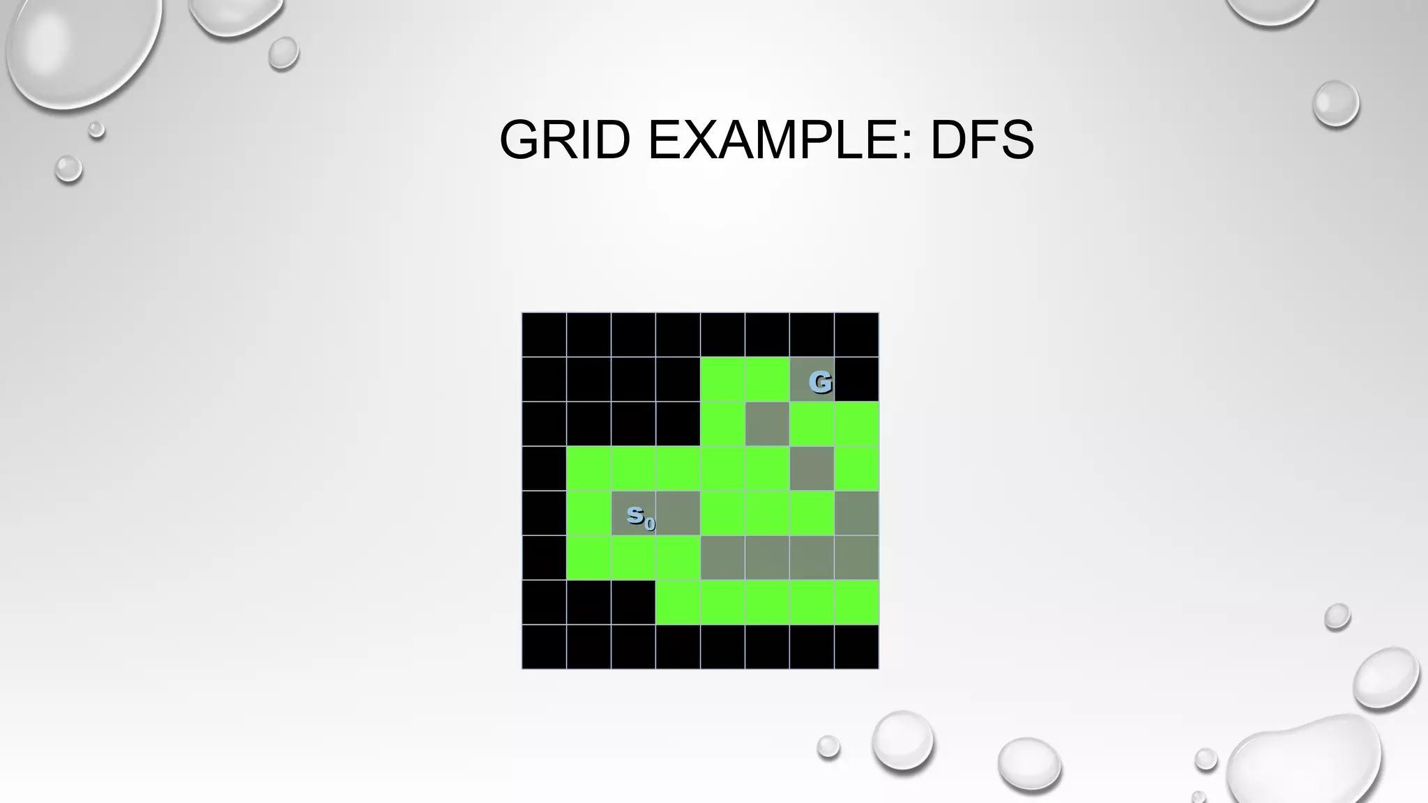 GRID EXAMPLE: DFS
ss00
GG
ss00
GG
ss00
GG
ss00
GG
ss00
GG
ss00
GG
ss00
GG
ss00
GG
ss00
GG
ss00
GG
ss00
GG
 