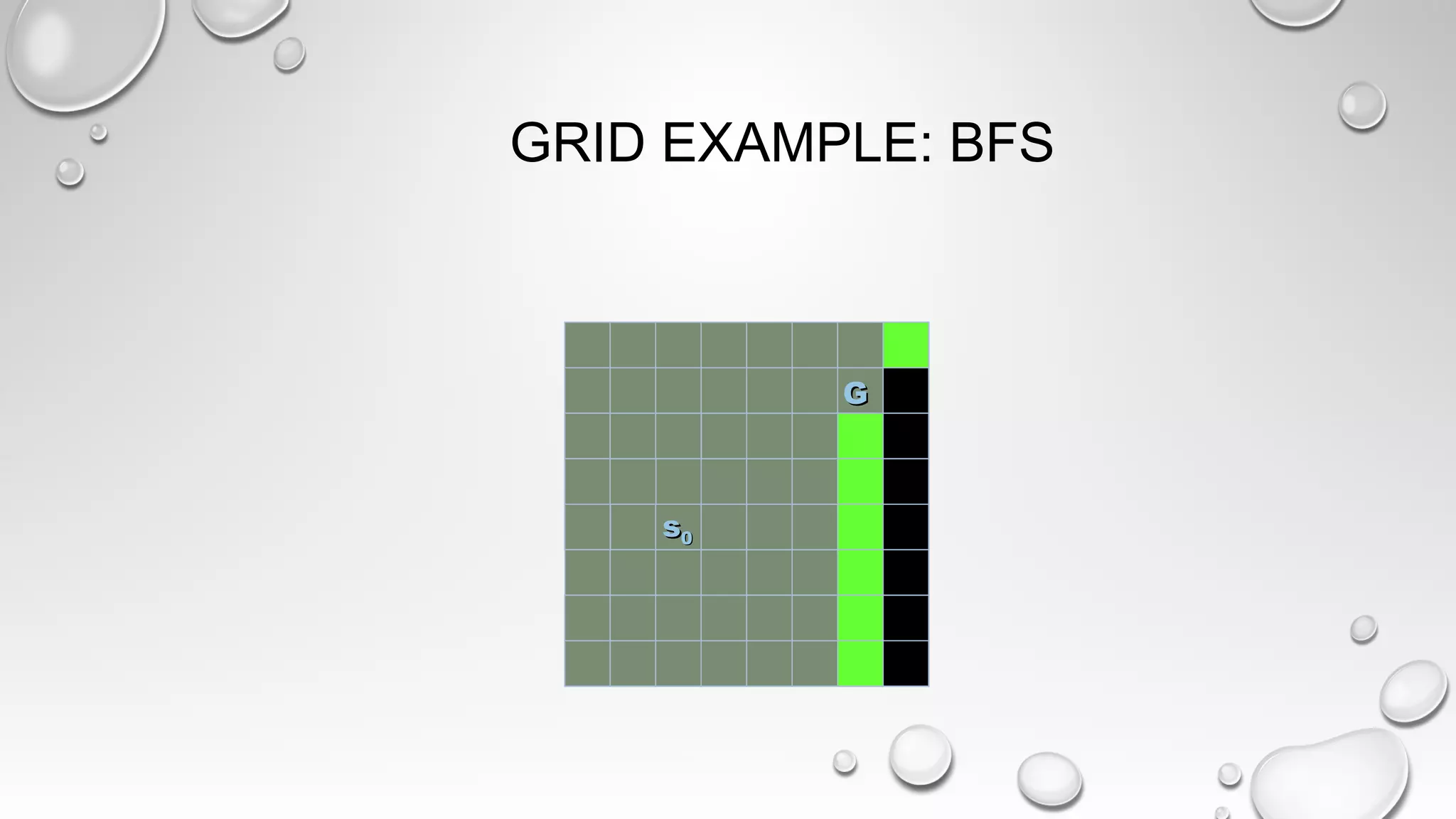 GRID EXAMPLE: BFS
ss00
GG
ss00
GG
ss00
GG
ss00
GG
ss00
GG
ss00
GG
 
