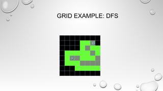 GRID EXAMPLE: DFS
ss00
GG
ss00
GG
ss00
GG
ss00
GG
ss00
GG
ss00
GG
ss00
GG
ss00
GG
ss00
GG
ss00
GG
ss00
GG
 