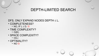 DEPTH-LIMITED SEARCH
DFS, ONLY EXPAND NODES DEPTH ≤ L.
• COMPLETENESS?
• NO, IF L ≤ D. 
• TIME COMPLEXITY?
• O(BL
)
• SPACE COMPLEXITY?
• O(L)
• OPTIMALITY?
• NO 
 