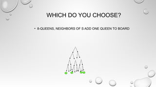 WHICH DO YOU CHOOSE?
• 8-QUEENS, NEIGHBORS OF S ADD ONE QUEEN TO BOARD
 