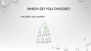 WHICH DO YOU CHOOSE?
• BIG GRID, GOAL NEARBY
 
