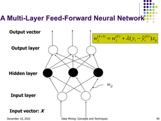 December 10, 2022 Data Mining: Concepts and Techniques 40
A Multi-Layer Feed-Forward Neural Network
Output layer
Input layer
Hidden layer
Output vector
Input vector: X
wij
ij
k
i
i
k
j
k
j x
y
y
w
w )
ˆ
( )
(
)
(
)
1
(





 