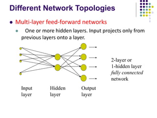 Different Network Topologies
 Multi-layer feed-forward networks
 One or more hidden layers. Input projects only from
previous layers onto a layer.
Input Hidden Output
layer layer layer
2-layer or
1-hidden layer
fully connected
network
 