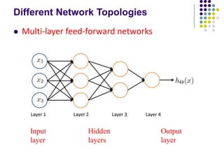 Different Network Topologies
 Multi-layer feed-forward networks
Input Hidden Output
layer layers layer
 