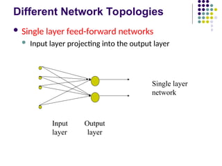 Different Network Topologies
 Single layer feed-forward networks
 Input layer projecting into the output layer
Input Output
layer layer
Single layer
network
 