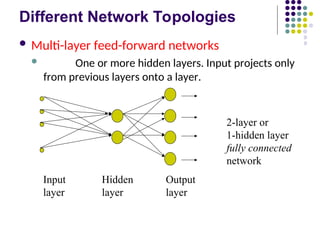 Different Network Topologies
 Multi-layer feed-forward networks
 One or more hidden layers. Input projects only
from previous layers onto a layer.
Input Hidden Output
layer layer layer
2-layer or
1-hidden layer
fully connected
network
 