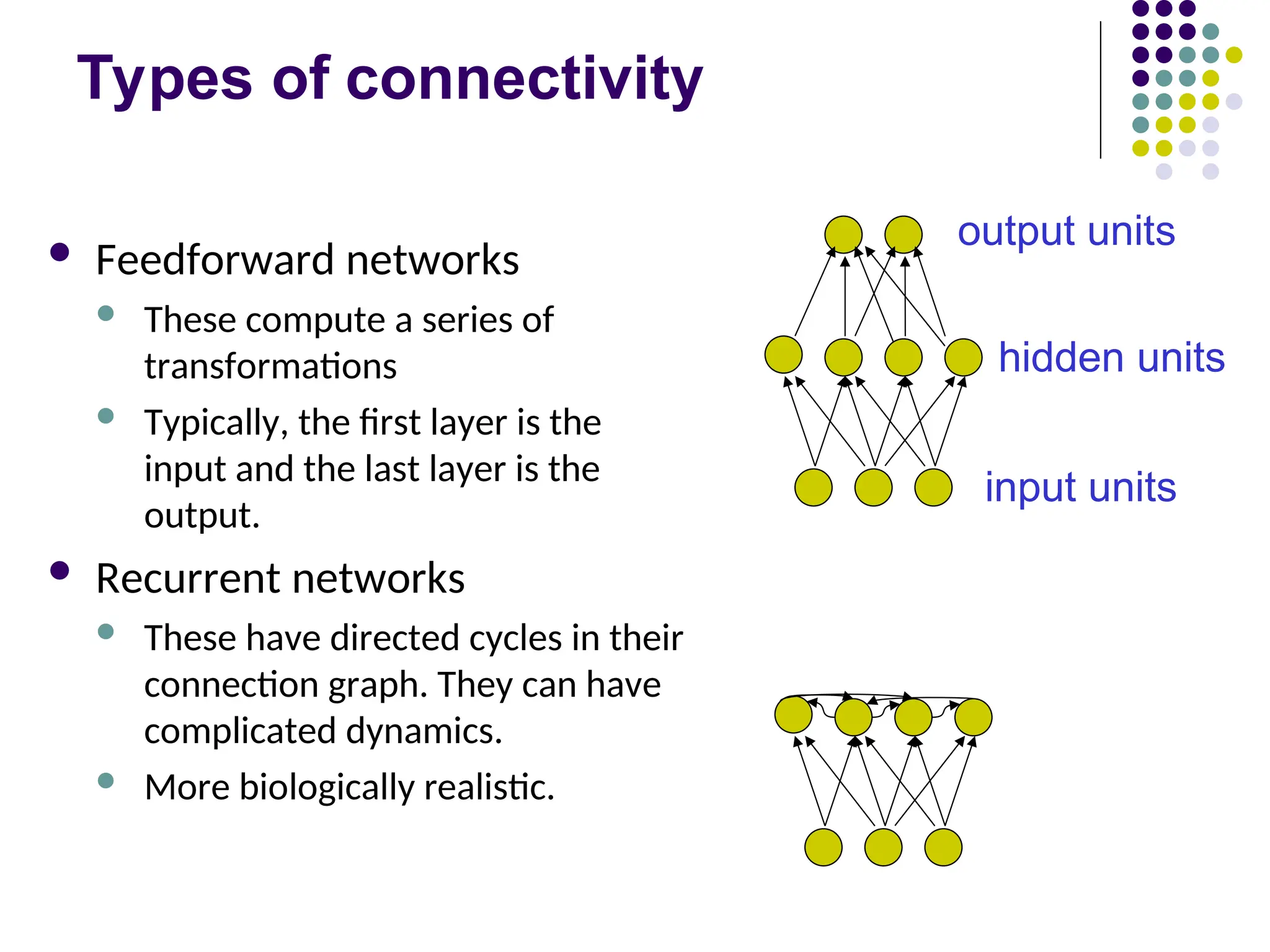 Types of connectivity
 Feedforward networks
 These compute a series of
transformations
 Typically, the first layer is the
input and the last layer is the
output.
 Recurrent networks
 These have directed cycles in their
connection graph. They can have
complicated dynamics.
 More biologically realistic.
hidden units
output units
input units
 