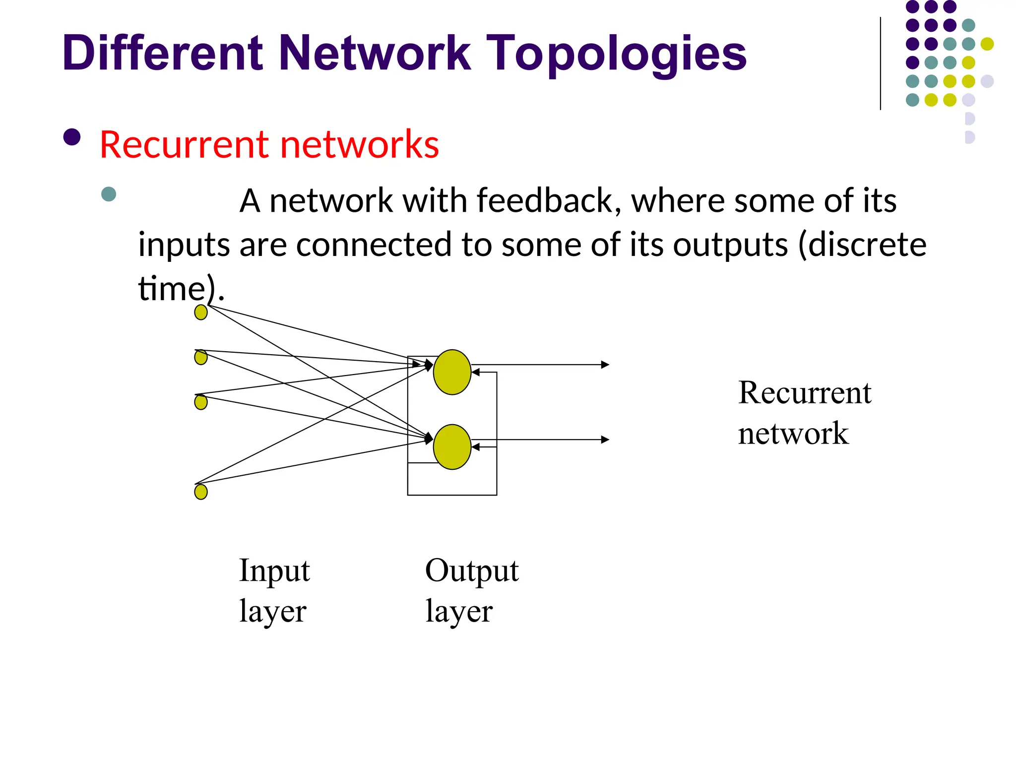 Different Network Topologies
 Recurrent networks
 A network with feedback, where some of its
inputs are connected to some of its outputs (discrete
time).
Input Output
layer layer
Recurrent
network
 