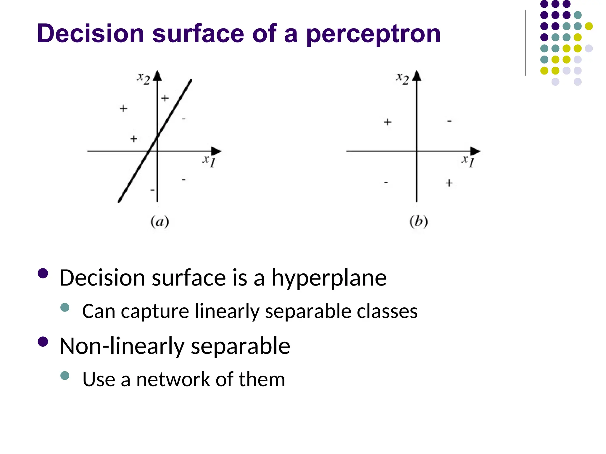 Decision surface of a perceptron
 Decision surface is a hyperplane
 Can capture linearly separable classes
 Non-linearly separable
 Use a network of them
 