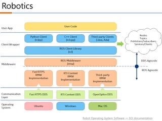 Robotics
Robot Operating System Software — ECI documentation
 