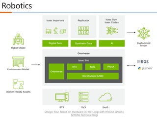 Robotics
Design Your Robot on Hardware-in-the-Loop with NVIDIA Jetson |
NVIDIA Technical Blog
 