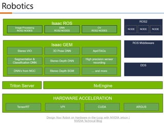 Robotics
Design Your Robot on Hardware-in-the-Loop with NVIDIA Jetson |
NVIDIA Technical Blog
 