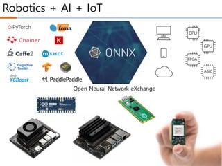 Robotics + AI + IoT
Open Neural Network eXchange
 