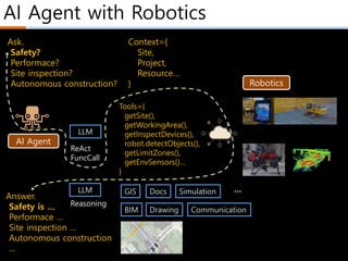 AI Agent with Robotics
Robotics
Ask.
Safety?
Performace?
Site inspection?
Autonomous construction?
ReAct
FuncCall
AI Agent
GIS
BIM
Docs
Drawing
…
Simulation
Context={
Site,
Project,
Resource…
}
Tools={
getSite(),
getWorkingArea(),
getInspectDevices(),
robot.detectObjects(),
getLimitZones(),
getEnvSensors()…
}
LLM
Communication
Answer.
Safety is …
Performace …
Site inspection …
Autonomous construction
…
LLM
Reasoning
 