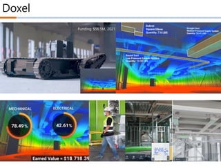 Doxel
Funding $56.5M, 2021
 