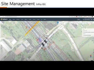 Site Management Infra Kit
 