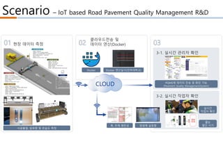 Scenario – IoT based Road Pavement Quality Management R&D
 