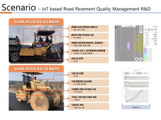 Scenario – IoT based Road Pavement Quality Management R&D
 
