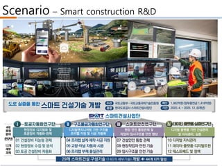 Scenario – Smart construction R&D
 