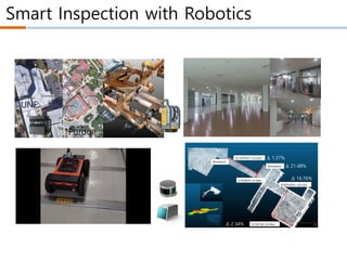 Smart Inspection with Robotics
Δ 1.37%
Δ 21.48%
Δ 16.76%
Δ 2.34%
UNF
Purdue
 
