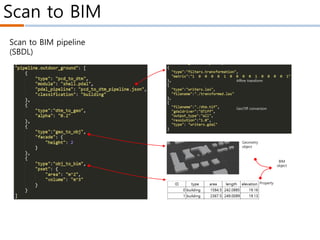 Scan to BIM
Affine transform
GeoTiff conversion
Property
Geometry
object
BIM
object
Scan to BIM pipeline
(SBDL)
 