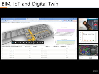 BIM, IoT and Digital Twin
Trimble
2021.3
Deep Learning
IoT
GIS
 
