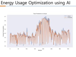 Energy Usage Optimization using AI
 