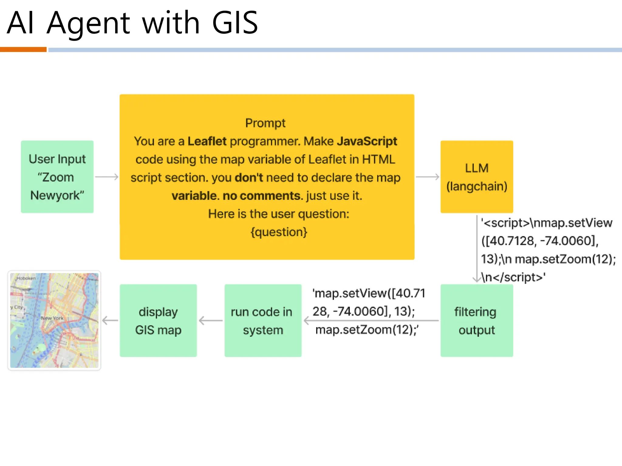 AI Agent with GIS
 