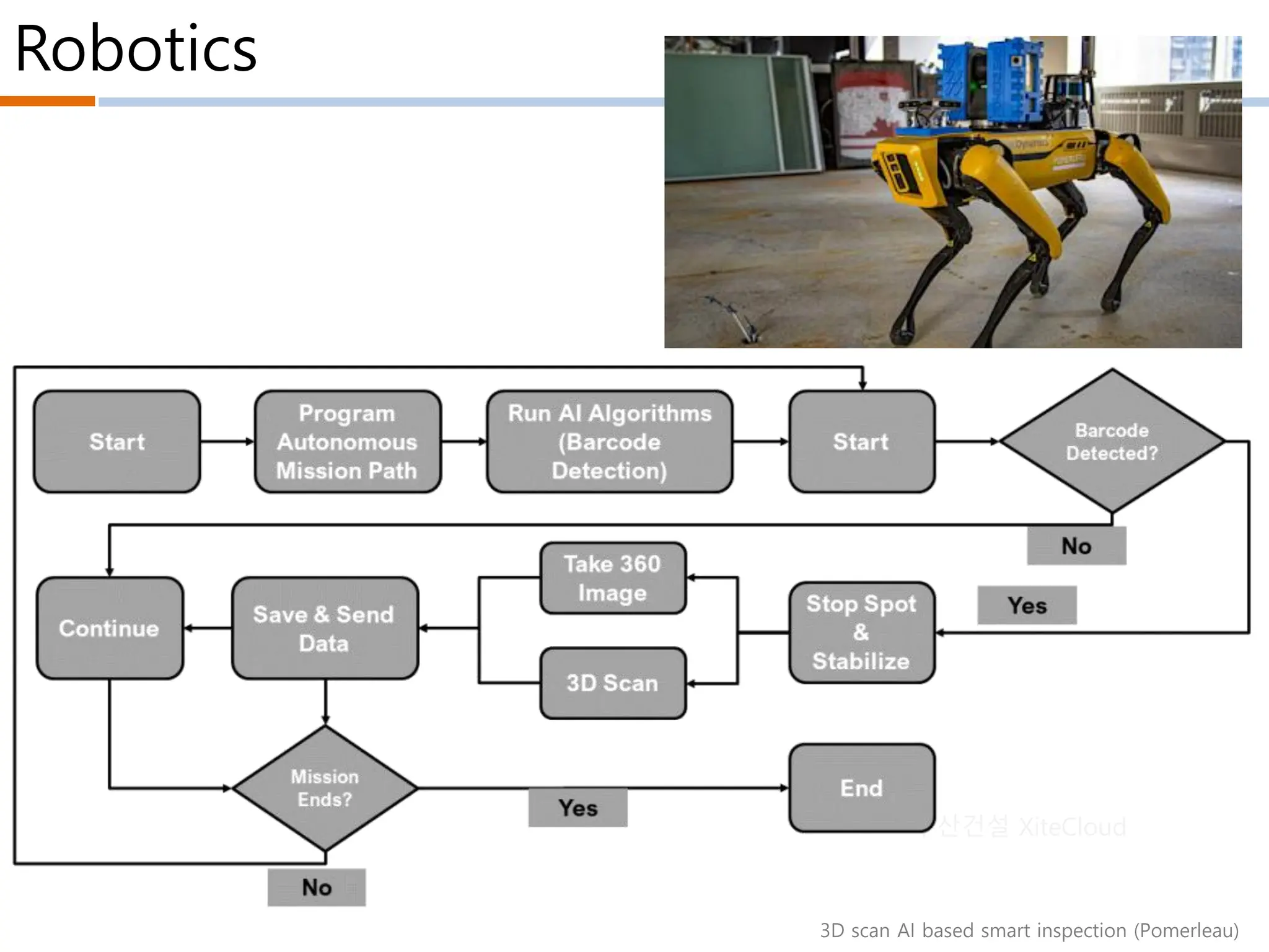 Robotics
3D scan AI based smart inspection (Pomerleau)
두산건설 XiteCloud
 