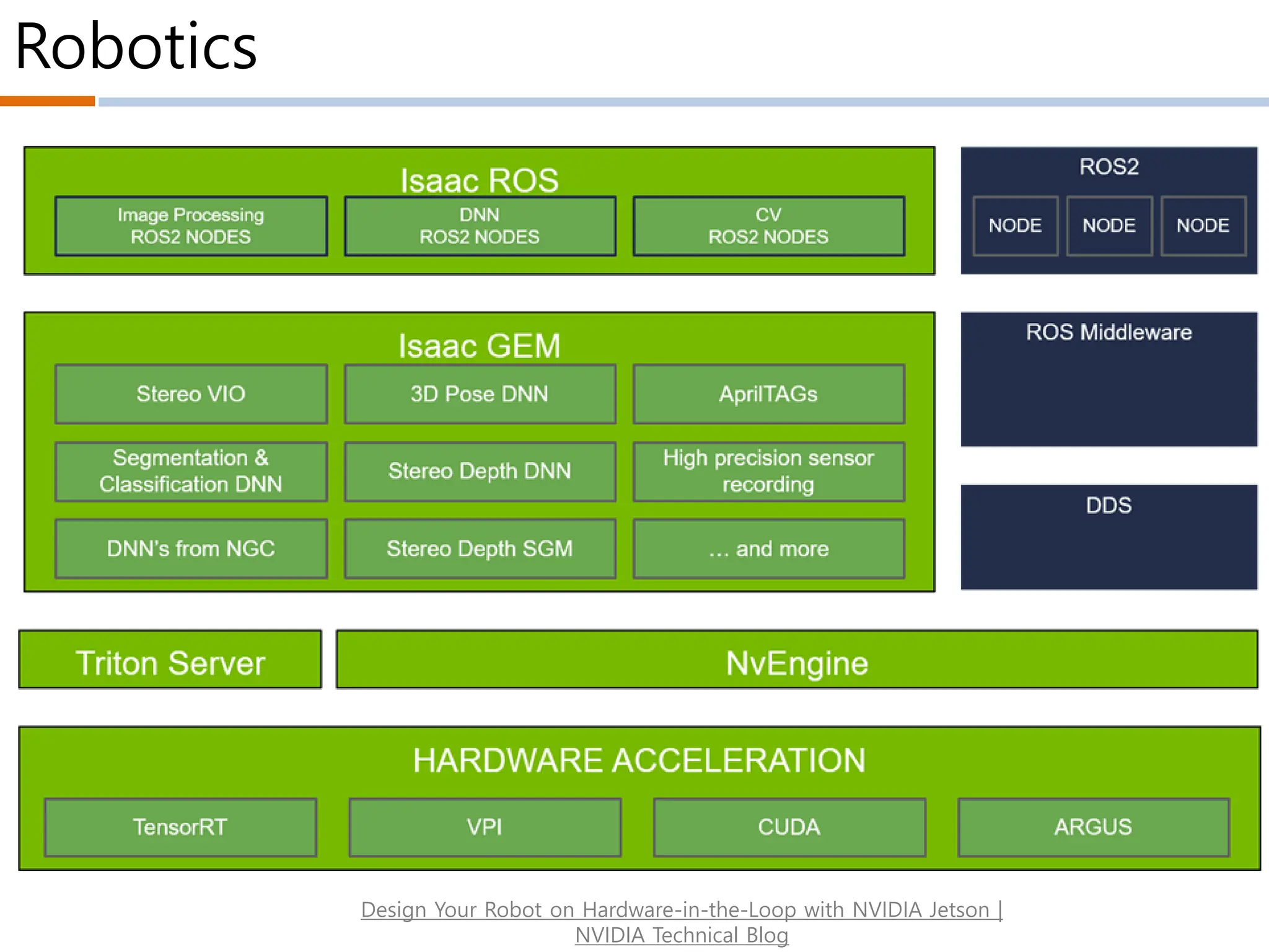 Robotics
Design Your Robot on Hardware-in-the-Loop with NVIDIA Jetson |
NVIDIA Technical Blog
 