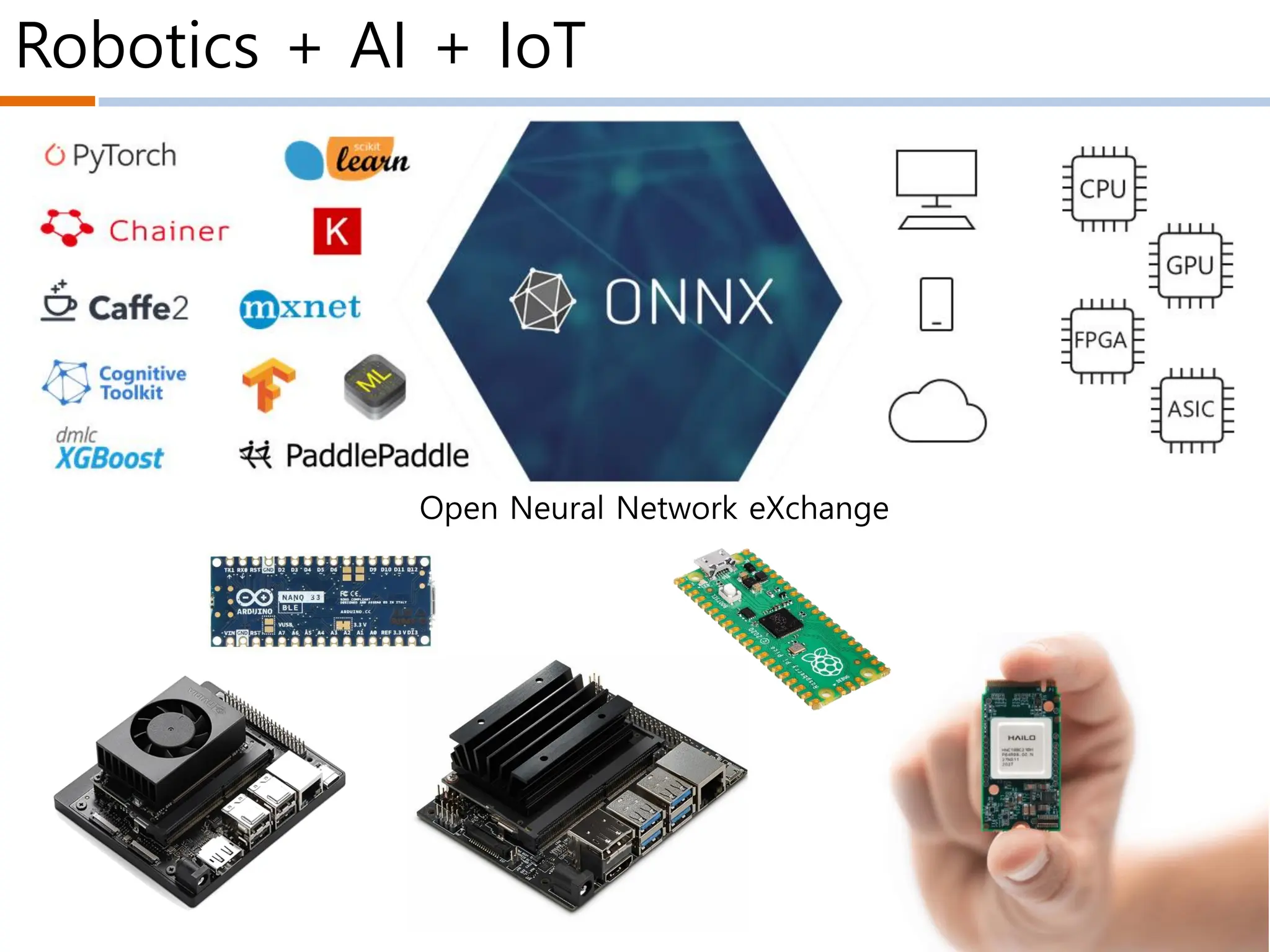 Robotics + AI + IoT
Open Neural Network eXchange
 