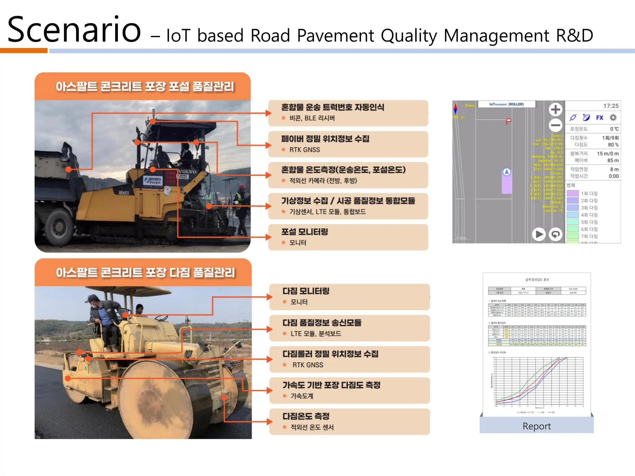 Scenario – IoT based Road Pavement Quality Management R&D
 