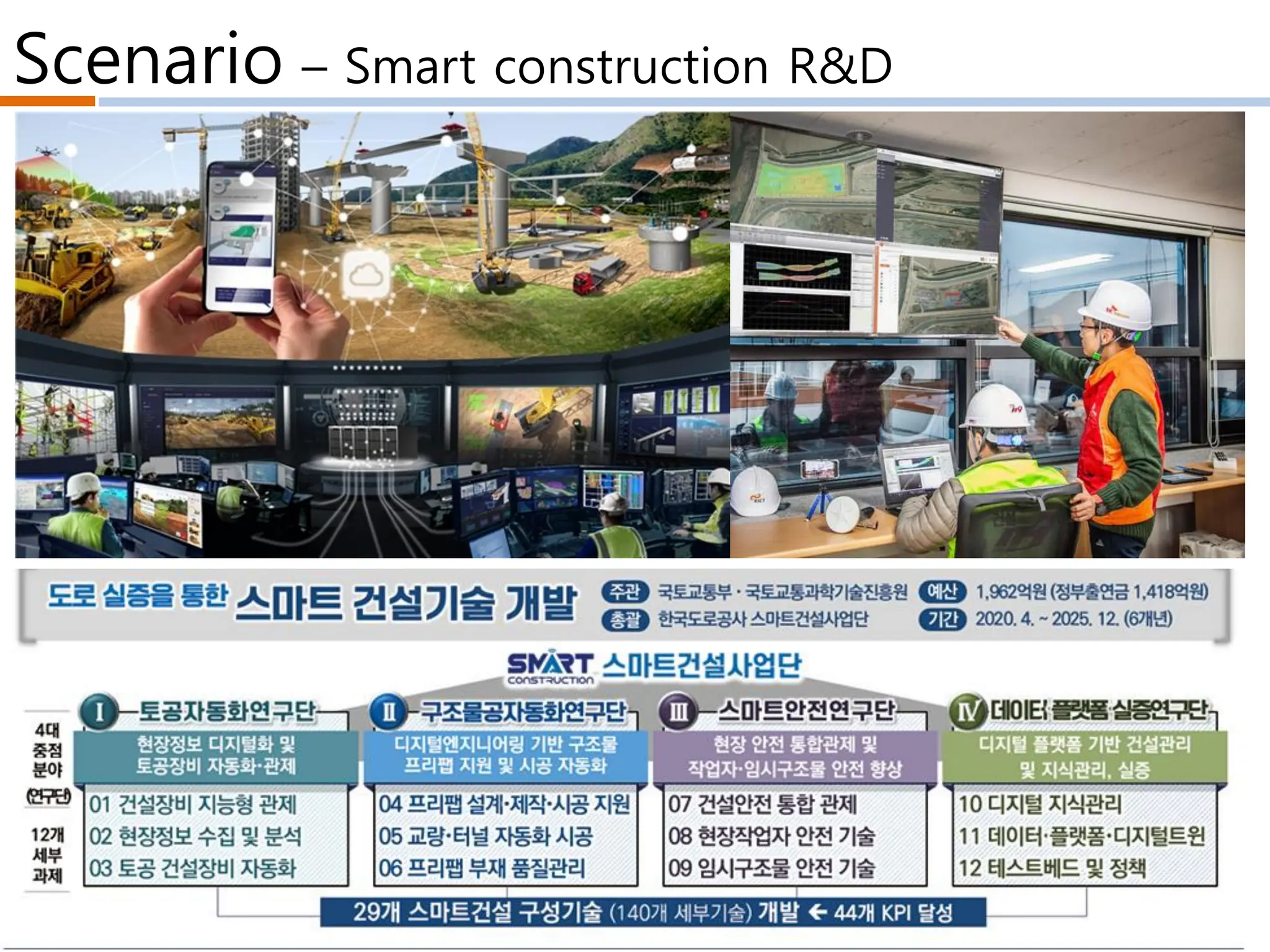 Scenario – Smart construction R&D
 