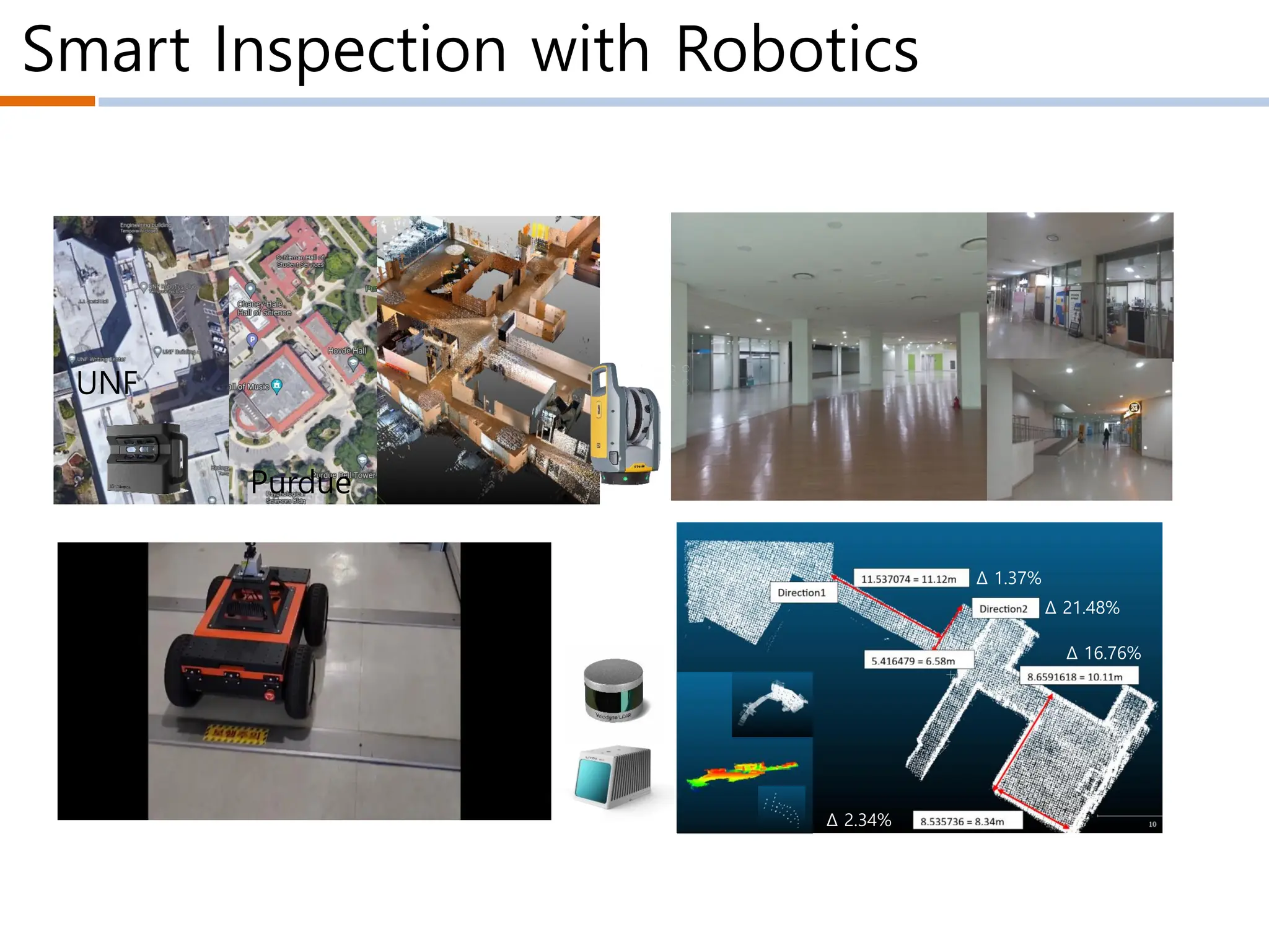 Smart Inspection with Robotics
Δ 1.37%
Δ 21.48%
Δ 16.76%
Δ 2.34%
UNF
Purdue
 