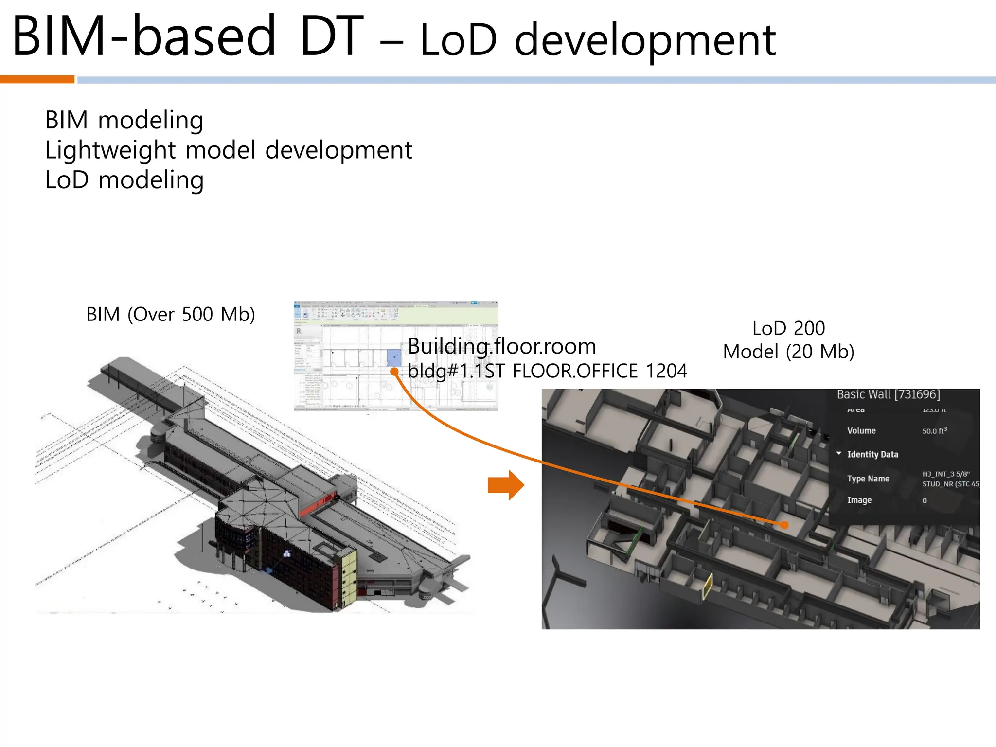 BIM-based DT – LoD development
BIM modeling
Lightweight model development
LoD modeling
LoD 200
Model (20 Mb)
BIM (Over 500 Mb)
Building.floor.room
bldg#1.1ST FLOOR.OFFICE 1204
 
