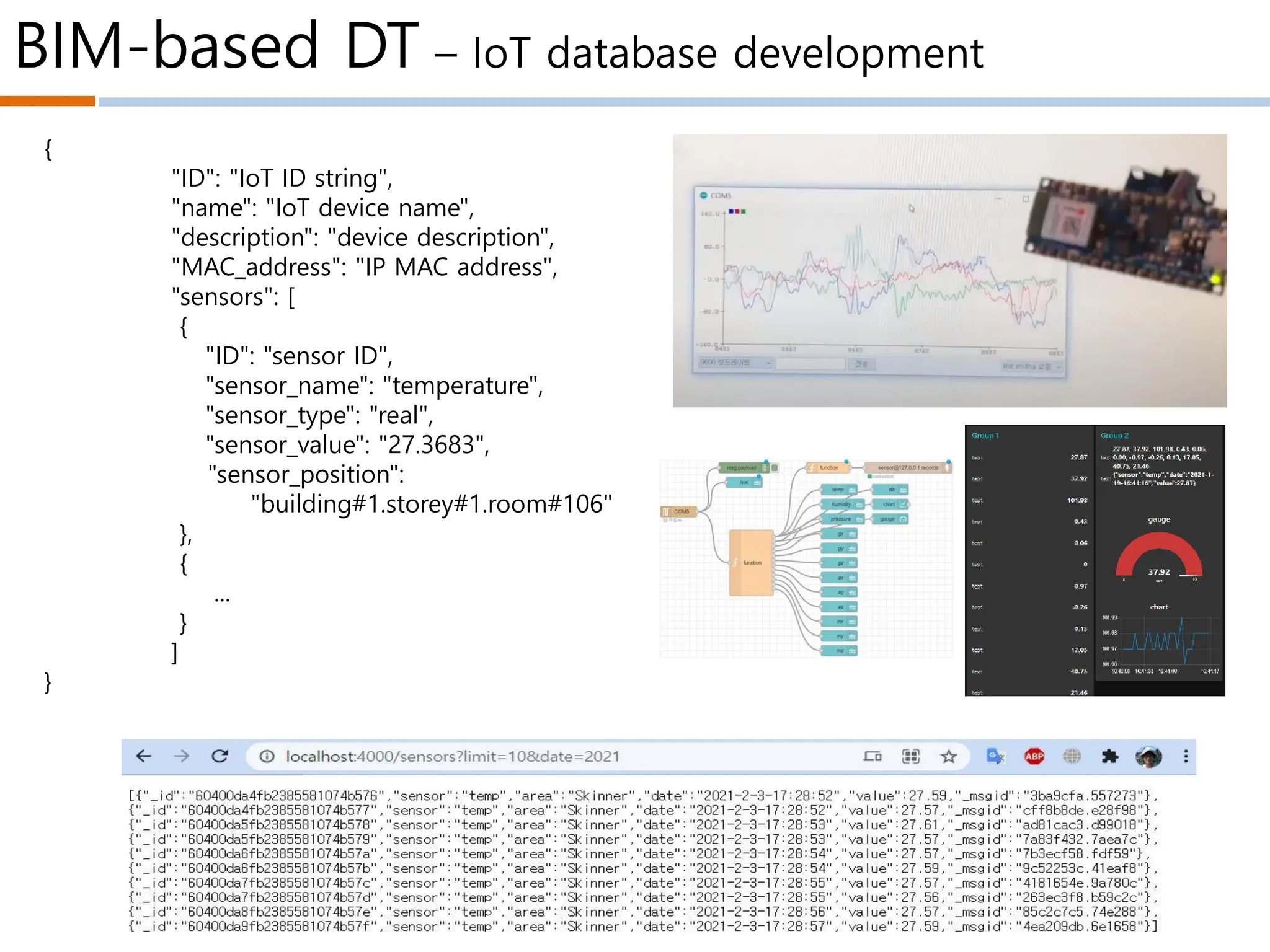 BIM-based DT – IoT database development
{
"ID": "IoT ID string",
"name": "IoT device name",
"description": "device description",
"MAC_address": "IP MAC address",
"sensors": [
{
"ID": "sensor ID",
"sensor_name": "temperature",
"sensor_type": "real",
"sensor_value": "27.3683",
"sensor_position":
"building#1.storey#1.room#106"
},
{
...
}
]
}
 