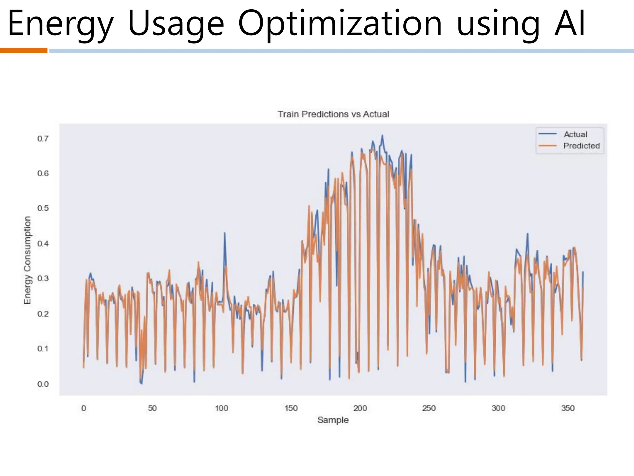 Energy Usage Optimization using AI
 
