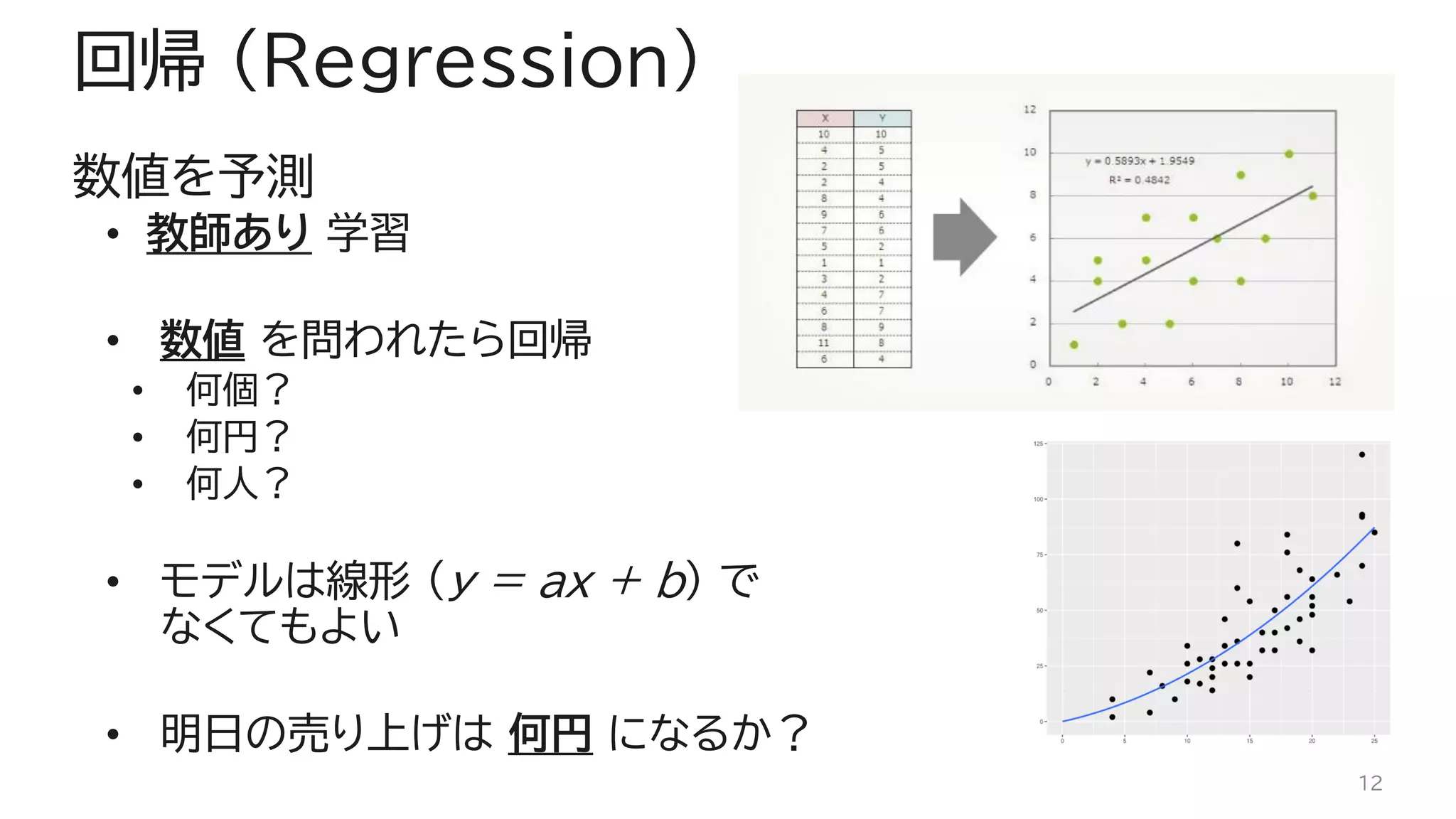 回帰 (Regression)
数値を予測
• 教師あり 学習
• 数値 を問われたら回帰
• 何個？
• 何円？
• 何人？
• モデルは線形 (y = ax + b) で
なくてもよい
• 明日の売り上げは 何円 になるか？
12
 